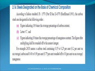 A.N.KHUDAIWALA (L.M.E) G.P.PORBANDAR