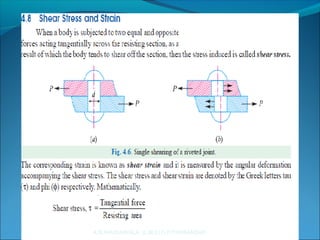 A.N.KHUDAIWALA (L.M.E) G.P.PORBANDAR