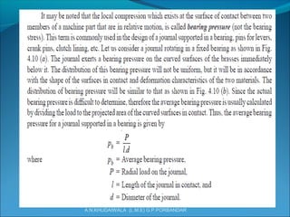 A.N.KHUDAIWALA (L.M.E) G.P.PORBANDAR