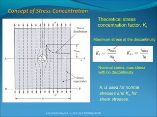 A.N.KHUDAIWALA (L.M.E) G.P.PORBANDAR
Theoretical stress
concentration factor, Kt
Maximum stress at the discontinuity
Nominal stress, max stress
with no discontinuity
Kt is used for normal
stresses and Kts for
shear stresses.