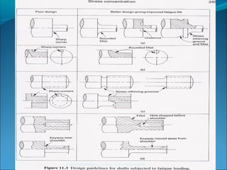 A.N.KHUDAIWALA (L.M.E) G.P.PORBANDAR