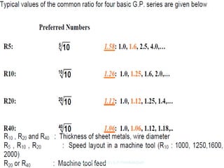 A.N.KHUDAIWALA (L.M.E) G.P.PORBANDAR