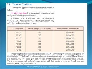 A.N.KHUDAIWALA (L.M.E) G.P.PORBANDAR