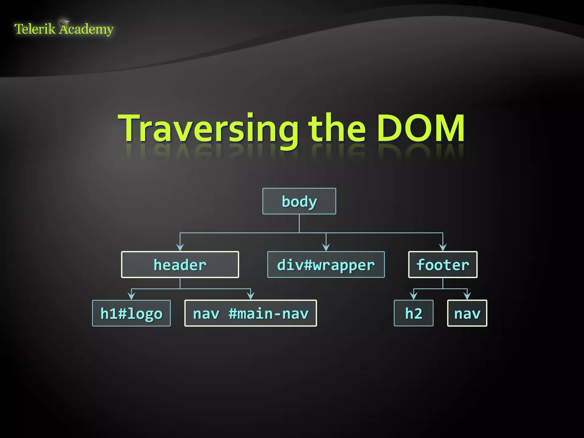 курсове и уроци по програмиране, уеб дизайн – безплатно     BG Coder - онлайн състезателна система - online judge
          курсове и уроци по програмиране – Телерик академия    форум програмиране, форум уеб дизайн
               уроци по програмиране и уеб дизайн за ученици    ASP.NET курс - уеб програмиране, бази данни, C#, .NET, ASP.NET
           програмиране за деца – безплатни курсове и уроци     ASP.NET MVC курс – HTML, SQL, C#, .NET, ASP.NET MVC
                безплатен SEO курс - оптимизация за търсачки     алго академия – състезателно програмиране, състезания
курсове и уроци по програмиране, книги – безплатно от Наков     курс мобилни приложения с iPhone, Android, WP7, PhoneGap
       уроци по уеб дизайн, HTML, CSS, JavaScript, Photoshop    Дончо Минков - сайт за програмиране
       free C# book, безплатна книга C#, книга Java, книга C#   Николай Костов - блог за програмиране
                    безплатен курс "Качествен програмен код"
       безплатен курс "Разработка на софтуер в cloud среда"     C# курс, програмиране, безплатно




                                                                                                                                 Traversing the DOM
                                                                                                                                               body


                                                                                                                                  header       div#wrapper    footer

                                                                                                        h1#logo                       nav #main-nav          h2   nav
 