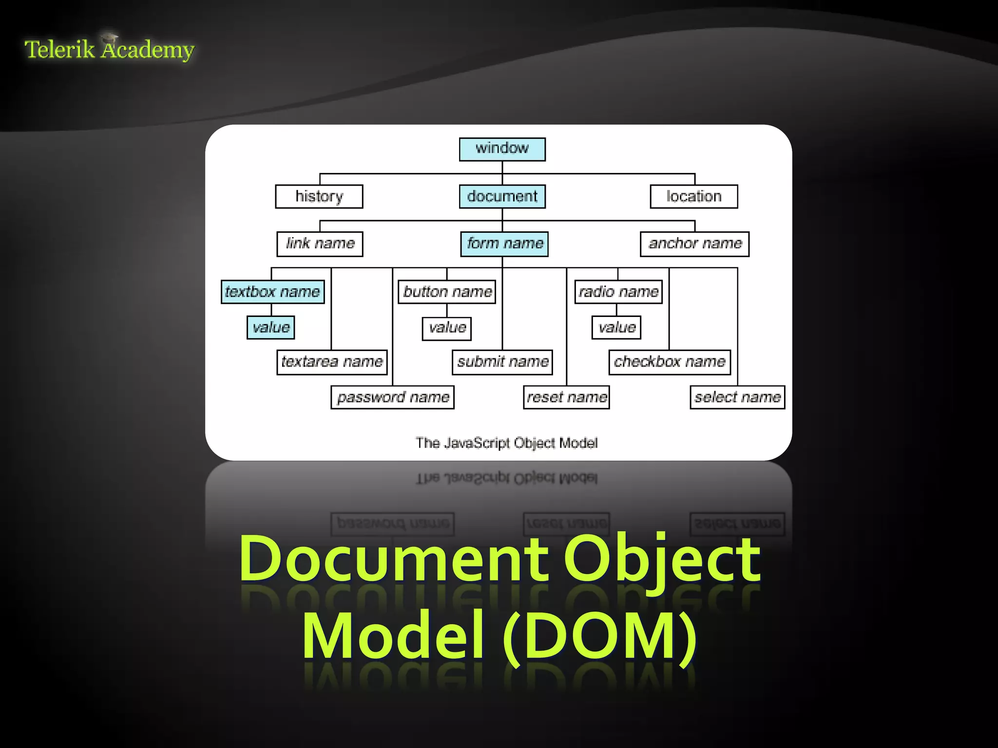 курсове и уроци по програмиране, уеб дизайн – безплатно     BG Coder - онлайн състезателна система - online judge
          курсове и уроци по програмиране – Телерик академия    форум програмиране, форум уеб дизайн
               уроци по програмиране и уеб дизайн за ученици    ASP.NET курс - уеб програмиране, бази данни, C#, .NET, ASP.NET
           програмиране за деца – безплатни курсове и уроци     ASP.NET MVC курс – HTML, SQL, C#, .NET, ASP.NET MVC
                безплатен SEO курс - оптимизация за търсачки     алго академия – състезателно програмиране, състезания
курсове и уроци по програмиране, книги – безплатно от Наков     курс мобилни приложения с iPhone, Android, WP7, PhoneGap
       уроци по уеб дизайн, HTML, CSS, JavaScript, Photoshop    Дончо Минков - сайт за програмиране
       free C# book, безплатна книга C#, книга Java, книга C#   Николай Костов - блог за програмиране
                    безплатен курс "Качествен програмен код"
       безплатен курс "Разработка на софтуер в cloud среда"     C# курс, програмиране, безплатно




                                                                                                                                 Document Object
                                                                                                                                  Model (DOM)
 