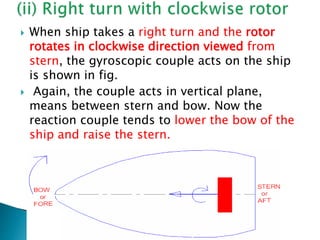  When ship takes a right turn and the rotor
rotates in clockwise direction viewed from
stern, the gyroscopic couple acts on the ship
is shown in fig.
 Again, the couple acts in vertical plane,
means between stern and bow. Now the
reaction couple tends to lower the bow of the
ship and raise the stern.
 