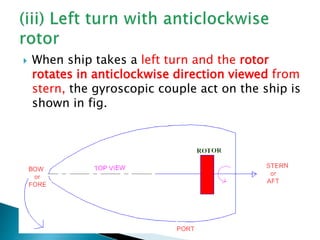  When ship takes a left turn and the rotor
rotates in anticlockwise direction viewed from
stern, the gyroscopic couple act on the ship is
shown in fig.
 