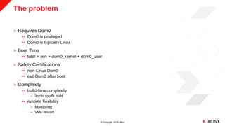 © Copyright 2019 Xilinx
The problem
˃ Requires Dom0
Dom0 is privileged
Dom0 is typically Linux
˃ Boot Time
total > xen + dom0_kernel + dom0_user
˃ Safety Certifications
non-Linux Dom0
exit Dom0 after boot
˃ Complexity
build-time complexity
‒ Yocto rootfs build
runtime flexibility
‒ Monitoring
‒ VMs restart
 
