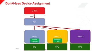 © Copyright 2019 Xilinx
Dom0-less Device Assignment
>> 17
U-Boot
Xen
Dom0 DomU 1 DomU 2
CPU CPU CPU
boots
boots
Network
Card
Other
Devices
 
