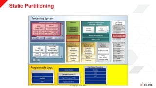 © Copyright 2019 Xilinx
Static Partitioning
 