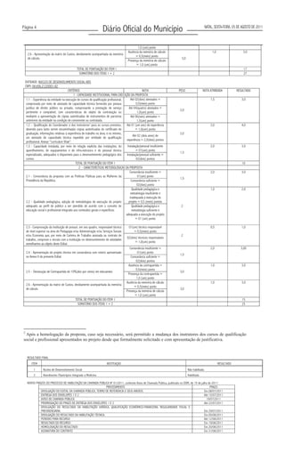 Página 4
                                                                    Diário Oficial do Município                                                    NATAL, SEXTA-FEIRA, 05 DE AGOSTO DE 2011



                                                                                                 1,0 (um) ponto
                                                                                         Ausência da memória de cálculo                                 1,0                   3,0
      2.6 - Apresentação da matriz de Custos, devidamente acompanhada da memória
                                                                                               = 0,5(meio) ponto
      de cálculo.                                                                                                           3,0
                                                                                         Presença da memória de cálculo
                                                                                               = 1,0 (um) ponto
                                               TOTAL DE PONTUAÇÃO DO ITEM 1                                                                                                   17
                                                 SOMATÓRIO DOS ITENS 1 + 2                                                                                                    27

    ENTIDADE: NUCLEO DE DESENVOLVIMENTO SOCIAL-NDS
    CNPJ: 04.656.212/0001-82
                                          CRITÉRIOS                                                   NOTA                 PESO                NOTA ATRIBUIDA             RESULTADO
                                              1 - CAPACIDADE INSTITUCIONAL PARA EXECUÇÃO DA PROPOSTA
     1.1 – Experiência da entidade na execução de cursos de qualificação profissional,      Até 02(dois) atestados =                                   1,5                   3,0
     comprovada por meio de atestado de capacidade técnica fornecido por pessoa                  0,5(meio) ponto
     jurídica de direito público ou privado, comprovando a prestação de serviço           Até 04(quatro) atestados =
                                                                                                                           2,0
     pertinente e compatível, com características do objeto da contratação ou                     1,0(um) ponto
     mediante a apresentação de cópias autenticadas de instrumentos de parcerias            Até 06(seis) atestados =
     anteriores da entidade na condição de convenente ou contratada.                              1,5(um) ponto
     1.2 – Qualificação do Coordenador e dos instrutores2 para os cursos previstos, Até 01 (um ano) de experiência                                     2,0                   4,0
     devendo para tanto serem encaminhadas cópias autenticadas do certificado de                = 1,0(um) ponto
     graduação, informações relativas à experiência de trabalho na área, e no mínimo,                                      2,0
                                                                                              Até 02 (dois anos) de
     um atestado de capacidade técnica expedido por entidade de qualificação
                                                                                        experiência = 2,0(dois) pontos
     profissional. Anexar “curriculum Vitae”.
     1.3 - Capacidade instalada, por meio de relação explícita das instalações, do       Instalação/pessoal insuficiente                               2,0                   3,0
     aparelhamento, de equipamentos e de infra-estrutura e do pessoal técnico                   = 01(um) ponto
                                                                                                                           1,5
     especializado, adequados e disponíveis para o desenvolvimento pedagógico dos       Instalação/pessoal suficiente =
     cursos.                                                                                     02(dois) pontos
                                                TOTAL DE PONTUAÇÃO DO ITEM 1                                                                                                 10
                                                   2 – CARACTERÍSTICAS METODOLÓGICAS DA PROPOSTA
                                                                                           Consonância insuficiente =                                  2,0                   3,0
     2.1 - Consonância da proposta com as Políticas Públicas para as Mulheres da                  01(um) ponto
                                                                                                                           1,5
     Presidência da República.                                                              Consonância suficiente =
                                                                                                 02(dois) ponto
                                                                                             Qualidade pedagógica e                                    1,0                   2,0
                                                                                            metodologia insuficiente e
                                                                                           inadequada à execução do
     2.2 - Qualidade pedagógica, adoção de metodologias de execução do projeto            projeto = 0,5 (meio) pontos
     adequado ao perfil do público a ser atendido de acordo com o conceito de                Qualidade pedagógica e         2
     educação social e profissional integrado aos conteúdos gerais e específicos.            metodologia suficiente e
                                                                                       adequada a execução do projeto
                                                                                                = 01 (um) ponto

    2.3 - Comprovação da instituição de possuir, em seu quadro, responsável técnico       01(um) técnico responsável                                   0,5                   1,0
    de nível superior na área de Pedagogia e/ou Administração e/ou Serviços Sociais           = 0,5(meio) ponto
    e/ou Economia que, por meio de Carteira de Trabalho assinada ou contrato de                                             2
                                                                                        02(dois) técnicos responsáveis
    trabalho, comprove o vínculo com a instituição no desenvolvimento de atividades
                                                                                              = 1,0(um) ponto
    semelhantes ao objeto deste Edital.
                                                                                           Consonância insuficiente =                                  2,0                  3,00
    2.4 - Apresentação do projeto técnico em consonância com roteiro apresentado                 01(um) ponto
                                                                                                                           1,5
    no Anexo II do presente Edital.                                                         Consonância suficiente =
                                                                                                02(dois) pontos
                                                                                          Ausência da contrapartida =                                  1,0                   3,0
                                                                                                0,5(meio) ponto
    2.5 – Declaração de Contrapartida de 10%(dez por cento) em educandos                                                   3,0
                                                                                         Presença da contrapartida =
                                                                                                1,0 (um) ponto
                                                                                        Ausência da memória de cálculo                                 1,0                   3,0
    2.6 - Apresentação da matriz de Custos, devidamente acompanhada da memória
                                                                                              = 0,5(meio) ponto
    de cálculo.                                                                                                            3,0
                                                                                        Presença da memória de cálculo
                                                                                               = 1,0 (um) ponto
                                             TOTAL DE PONTUAÇÃO DO ITEM 1                                                                                                    15
                                              SOMATÓRIO DOS ITENS 1 + 2                                                                                                      25




2
 Após a homologação da proposta, caso seja necessário, será permitido a mudança dos instrutores dos cursos de qualificação
social e profissional apresentados no projeto desde que formalmente solicitado e com apresentação de justificativa.


     RESULTADO FINAL
         ITEM                                                          INSTITUIÇÃO                                                                            RESULTADO
           1      Núcleo de Desenvolvimento Social                                                                                Não habilitada
           2      Atendimento Filantrópico Integrado a Medicina                                                                   Habilitada

     NOVOS PRAZOS DO PROCESSO DE HABILITAÇÃO DA CHAMADA PÚBLICA Nº 01/2011, conforme Aviso de Chamada Pública, publicado no DOM, de 19 de julho de 2011:
                                                              PROCEDIMENTO                                                                        PRAZO
              DIVULGAÇÃO DO EDITAL DA CHAMADA PÚBLICA, TERMO DE REFERENCIA E SEUS ANEXOS.                                                    Em 08/07/2011
              ENTREGA DOS ENVELOPES 1 E 2                                                                                                    Até 15/07/2011
              AVISO DE CHAMADA PÚBLICA                                                                                                         19/07/2011
              PRORROGAÇÃO DO PRAZO DE ENTREGA DOS ENVELOPES 1 E 2                                                                            Até 22/07/2011
              DIVULGAÇÃO DO RESULTADO DA HABILITAÇÃO JURÍDICA, QUALIFICAÇÃO ECONÔMICO-FINANCEIRA, REGULARIDADE FISCAL E
              PREVIDENCIÁRIA.                                                                                                                Em 29/07/2011
              DIVULGAÇÃO DO RESULTADO DA HABILITAÇÃO TÉCNICA.                                                                                Em 05/08/2011
              PERIODO PARA RECURSO                                                                                                           Até 12/08/2011
              RESULTADO DO RECURSO                                                                                                           Em 19/08/2011
              HOMOLOGAÇÃO DO RESULTADO                                                                                                       Em 20/08/2011
              ASSINATURA DO CONTRATO                                                                                                         Em 31/08/2011
 