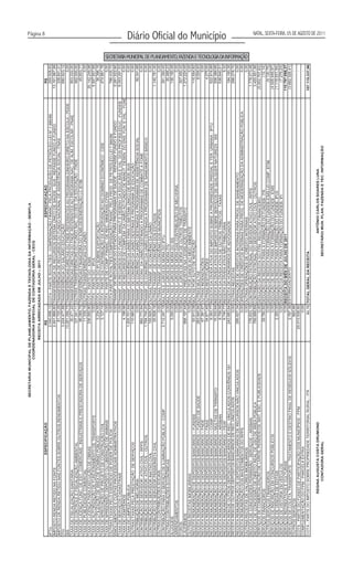 SECRETARIA MUNICIPAL DE PLANEJAMENTO, FAZENDA E TECNOLOGIA DA INFORMAÇÃO - SEMPLA
                                                                           COORDENADORIA ESPECIAL DE CONTADORIA GERAL - CECG
                                                                                   RECEITA ARRECADADA EM JULHO – 2011
                                                                                                                                                                                                                                                                                                                Página 8
                                   ESPECIFICAÇÃO                                          R$                                                    ESPECIFICAÇÃO                                                R$
IPTU                                                                                     2.040.696,12   COTA - PARTE ROYALTIES - COMPENSAÇÃO FINANC. PELA PRODUÇÃO DE PETRÓLEO-LEI Nº 7.990/89               255.928,93
IMPOSTO RENDA RETIDO NA FONTE                                                            2.491.866,80   TRANSFERÊNCIA DE RECURSOS SISTEMA ÚNICO DE SAÚDE - SUS - REPASSE FUNDO A FUNDO                   13.161.967,99
IMPOSTO DE RENDA RETIDO NAS FONTES SOBRE OUTROS RENDIMENTOS                                 81.720,26   TRANSFERÊNCIA DE RECURSOS DO FUNDO NACIONAL DE ASSISTÊNCIA SOCIAL - FNAS                             338.841,31
ITIV                                                                                     3.224.477,88   TRANSFERÊNCIA DO SALÁRIO EDUCAÇÃO                                                                    680.823,12
ISS                                                                                     13.261.092,75   TRANSFERÊNCIAS DIRETAS DO FNDE REFERENTES AO PROGRAMA DINHEIRO DIRETO NA ESCOLA - PDDE                      0,00
TAXA DE FISCALIZAÇÃO SANITÁRIA                                                              30.471,22   TRANSFERÊNCIAS DIRETAS DO FNDE REFERENTES AO PROGRAMA NAC. DE ALIM. ESCOLAR - PNAE                   903.222,00
TAXA DE CONTROLE E FISCALIZAÇÃO AMBIENTAL                                                  107.541,11   OUTRAS TRANSFERÊNCIAS DO FUNDO NAC. DO DES. DA EDUCAÇÃO - FNDE                                       462.000,00
TAXA DE LICENÇA FUNC. DE EST. COMERCIAIS , INDUSTRIAIS E PRESTADORA DE SERVIÇOS             86.069,79   TRANSFERÊNCIAS FINANCEIRA DO ICMS-DESONERAÇÃO LC 87/96                                                45.653,77
TAXA DE PUBLICIDADE COMERCIAL                                                               11.339,16   OUTRAS TRANSFERÊNCIAS DA UNIÃO                                                                              0,00
TAXA DE LICENÇA PARA EXECUÇÃO DE OBRAS                                                     336.592,90   COTA - PARTE DO - ICMS                                                                           20.142.249,98
TAXA DE AUTORIZAÇÃO DE FUNCIONAMENTO DE TRANSPORTE                                               0,00   COTA - PARTE DO - IPVA                                                                             5.597.657,68
TAXA DE UTILIZAÇÃO DE ÁREA DE DOMÍNIO PÚBLICO                                                3.234,55   COTA - PARTE DO IPI SOBRE EXPORTAÇÃO                                                                  36.396,16
TAXA DE APROVAÇÃO DE PROJETO DE CONSTRUÇÃO CIVIL                                             3.127,14   COTA - PARTE DA CONTRIBUIÇÃO DA INTERVENÇÃO NO DOMÍNIO ECONÔMICO - CIDE                              474.961,78
TAXA DE APREENSÃO, DEPÓSITO OU LIBERAÇÃO DE ANIMAIS                                              0,00   COTA - PARTE DE COMP. FINANC. DE REC. MINERAIS-CFEM                                                         0,00
OUTRAS TAXAS PELO EXERCÍCIO DE PODER DE POLÍCIA                                                  0,00   COTA-PARTE ROYALTIES-COMPENSAÇÃO FINANC. PELA PROD. DE PETRÓLEO-LEI 7.990/89                         786.435,72
EMOLUMENTOS E CUSTAS PROCESSUAIS ADMINISTRATIVOS                                                 0,00   TRANSF. DE RECURSOS DO ESTADO PARA PROGRAMAS DE SAÚDE - REPASSE FUNDO A FUNDO                      2.281.522,80
TAXA DE SERVIÇOS CADASTRAIS                                                                      0,00   TRANSF. DE RECURSOS DO FUNDO MANUT.E DESENV.DA EDUC.BÁS.E VAL. DOS PROFISS.EDUC. -FUNDEB           9.053.291,53
TAXA DE CEMITÉRIOS                                                                           4.186,96   TRANSF. DE RECURSOS DE COMPLEM. DA UNIÃO AO FUNDO DE MANUT. DESEN. DO ENS. FUN. E VAL. - FUND               0,00
TAXA DE LIMPEZA PÚBLICA                                                                  1.205.701,64   TRANSF. DE CONVÊNIO DA UNIÃO PARA O SISTEMA ÚNICO DE SAÚDE-SUS                                              0,00
OUTRAS TAXAS PELA PRESTAÇÃO DE SERVIÇOS                                                    110.983,86   TRANSF. DE CONVÊNIO DA UNIÃO DESTINAS A PROGRAMA DE EDUCAÇÃO                                                0,00
CONTRIBUIÇÃO DE MELHORIA                                                                         0,00   TRANSF. DE CONVÊNIO DA UNIÃO DESTINADAS A PROGRAMAS DE ASSISTÊNCIA SOCIAL                             92.341,88
CONTRIBUIÇÃO DE SERVIDOR ATIVO CIVIL - RPPS                                                882.772,84   TRANSF. DE CONV. DA UNIÃO DESTINADO A PROGRAMAS DE COMBATE A FOME                                           0,00
CONTRIBUIÇÃO DE SERVIDOR ATIVO CIVIL - OUTROS                                            1.794.745,20   TRANSF. DE CONVÊNIO DA UNIÃO DESTINADA A PROGRAMAS DE SANEAMENTO BÁSICO                                     0,00
CONTRIBUIÇÃO DE SERVIDOR INATIVO CIVIL                                                     155.925,57   OUTRAS TRANSF. DE CONVÊNIO DA UNIÃO                                                                         0,00
CONTRIBUIÇÃO DE SERVIDOR PENSIONISTA CIVIL                                                  55.508,16   OUTRAS TRANSF. DE CONVÊNIO DOS ESTADOS                                                             1.140.761,40
OUTRAS CONTRIBUIÇÕES SOCIAIS                                                                     0,00   OUTRAS TRANSF. DE CONVÊNIO DOS MUNICÍPIOS                                                                   0,00
CONTRIBUIÇÃO PARA O SERVIÇO DE ILUMINAÇÃO PÚBLICA - COSIP                                2.712.347,18   MULTAS E JUROS DE MORA DO IPTU                                                                       351.350,45
OUTRAS CONTRIBUIÇÕES ECONÔMICAS                                                                  0,00   MULTAS E JUROS DE MORA ITIV                                                                           30.466,23
ALUGUEIS                                                                                     5.000,00   MULTAS E JUROS DE MORA DO ISS                                                                        136.160,49
ARRENDAMENTOS                                                                                    0,00   MULTAS E JUROS DE MORA DAS CONTRIBUIÇÃO DE MELHORIA                                                         0,00
FOROS                                                                                            0,00   MULTAS E JUROS DE MORA DE OUTROS TRIBUTOS                                                            307.450,42
LAUDÊMIOS                                                                                  668.197,44   MULTAS PREVISTAS NA LEGISLAÇÃO DE TRÂNSITO                                                         1.272.224,55
OUTRAS RECEITAS IMOBILIÁRIAS                                                                     0,00   MULTAS POR DANOS AO MEIO AMBIENTE                                                                           0,00
RECEITA REMUNERAÇÃO DE DEPÓSITOS BANCÁRIOS – FUNDEB                                         93.813,08   MULTAS POR AUTO DE INFRAÇÃO                                                                          115.554,82
RECEITA REMUNERAÇÃO DE DEPÓSITOS BANCÁRIOS – FUNDO DE SAÚDE                                283.945,94   OUTRAS MULTAS                                                                                           8.009,93
RECEITA REMUNERAÇÃO DE DEPÓSITOS BANCÁRIOS – FNDE                                           67.381,67   OUTRAS INDENIZAÇÕES                                                                                         0,00
RECEITA REMUNERAÇÃO DE DEPÓSITOS BANCÁRIOS – FNAS                                           34.671,45   OUTRAS RESTITUIÇÕES                                                                                     4.275,00
RECEITA REMUNERAÇÃO DE DEPÓSITOS BANCÁRIOS – COSIP                                           8.393,77   RECEITA DA DÍVIDA ATIVA DO IMPOSTO SOBRE A PROPRIEDADE PREDIAL E TER. URBANA - IPTU                  522.818,89
RECEITA REMUNERAÇÃO DE DEPÓSITOS BANCÁRIOS – MULTAS DE TRÂNSITO                             15.332,64   RECEITA DA DÍVIDA ATIVA DO IMPOSTO SOBRE SERVIÇOS DE QUALQUER NATUREZA - ISS                         206.389,95
RECEITA REMUNERAÇÃO DE DEPÓSITOS BANCÁRIOS – ARSBAN                                          8.758,95   RECEITA DA DÍVIDA ATIVA DE OUTROS TRIBUTOS - TAXAS                                                   536.840,51
                                                                                             6.740,77                                                                                                               5,32
                                                                                                                                                                                                                                                                                                      Diário Oficial do Município




RECEITA REMUNERAÇÃO DE DEPÓSITOS BANCÁRIOS – FEAF                                                       RECEITA DA DÍVIDA ATIVA NÃO TRIBUTARIA
RECEITA REM.DE OUTROS DEPÓSITOS BANCÁRIOS DE REC. VINCULADOS-CONVÊNIOS 181                 243.683,64   RECEITA DE HONORÁRIOS DE ADVOGADOS                                                                   194.160,35
RECEITA REM.DE OUTROS DEPÓSITOS BANCÁRIOS DE REC.VINCULADOS                                      0,00   OUTRAS RECEITAS                                                                                      298.278,70
RECEITA REMUNERAÇÃO DE DEPÓSITOS BANCÁRIOS DE RECURSOS NÃO VINCULADOS                      295.627,34   OPERAÇÕES DE CRÉDITOS INTERNAS PARA PROG. DE SANEAMENTO                                                     0,00
RECEITA REMUNERAÇÃO DOS INVESTIMENTOS DO RPPS                                                    0,00   OPERAÇÕES DE CRÉDITOS INTERNAS PARA PROG. DE MODERNIZAÇÃO DA ADMINISTRAÇÃO PÚBLICA                          0,00
                                                                                                                                                                                                                           SECRETARIA MUNICIPAL DE PLANEJAMENTO, FAZENDA E TECNOLOGIA DA INFORMAÇÃO




OUTRAS RECEITAS DE VALORES IMOBILIÁRIOS                                                          0,00   OUTRAS OPERAÇÕES DE CRÉDITO INTERNAS                                                                        0,00
RECEITA DE CONCESSÕES PERMISSÃO - SERVIÇOS – ARSBAN                                        176.633,16   CONTRIBUIÇÃO PATRONAL DO SERVIDOR ATIVO CIVIL - RPPS                                               1.778.073,48
RECEITA DE CONCESSÃO DE DIREITO REAL DE USO DE ÁREA PÚBLICA                                769.888,89   CONTRIBUIÇÃO PATRONAL DO SERVIDOR ATIVO CIVIL - OUTROS                                             3.420.851,66
SERVIÇOS DE COMERCIALIZAÇÃO DE LIVROS, PERIÓDICOS, MAT. ESC. E PUBLICIDADE                       0,00   DEDUÇÃO DA RECEITA DO FPM - REDUTOR FINANCEIRO                                                   (5.002.707,63)
SERVIÇOS FINANCEIROS                                                                        29.760,82   DEDUÇÃO DE RECEITA PARA A FORMAÇÃO DO FUNDEB- ITR                                                        (12,14)
OUTROS SERVIÇOS FINANCEIROS                                                                      0,00   DEDUÇÃO DE RECEITA PARA FORMAÇÃO DO FUNDEB-ICMS-LEI COMP. 87/96                                       (9.130,75)
SERVIÇOS DE INSCRIÇÃO EM CONCURSOS PÚBLICOS                                                      0,00   DEDUÇÃO DE RECEITA PARA A FORMAÇÃO DO FUNDEB - ICMS                                              (4.028.449,97)
SERVIÇOS DE VENDAS DE EDITAIS                                                                2.300,00   DEDUÇÃO DA RECEITA PARA FORMAÇÃO DO FUNDEB- IPVA                                                 (1.119.531,54)
SERVIÇOS DE VISTORIA EM VEÍCULOS                                                                 0,00   DEDUÇÃO DA RECEITA PARA FORMAÇÃO DO FUNDEB- IPI                                                       (7.279,23)
SERVIÇOS RECREATIVOS E CULTURAIS                                                                 0,00   RECEITA DO MÊS DE JULHO DE 2011                                                                 110.797.666,37
SERVIÇOS DE COLETA, TRANSPORTE , TRATAMENTO E DESTINO FINAL DE RESÍDUOS SÓLIDOS              2.787,36   ESTORNO/ACERTO                                                                                   (3.682.328,41)
OUTROS SERVIÇOS                                                                                893,56                                                                                                               -
COTA - PARTE DO FUNDO DE PARTICIPAÇÃO DOS MUNICÍPIOS - FPM                              25.013.538,50                                                                                                               -
COMPLEMENTAÇÃO DO FPM - PARCELA EXTRA                                                            0,00                                                                                                               -
COTA - PARTE DO IMPOSTO SOBRE PROPRIEDADE TERRITORIAL RURAL - ITR                              60,76 TOTAL GERAL DA RECEITA                                                                             107.115.337,96

                  REGINA AUGUSTA COSTA DRUMOND                                                                                        ANTÔNIO CARLOS SOARES LUNA
                       CONTADORA GERAL                                                                                       SECRETÁRIO MUN. PLAN. FAZENDA E TEC. INFORMAÇÃO
                                                                                                                                                                                                                                                                                                                 NATAL, SEXTA-FEIRA, 05 DE AGOSTO DE 2011
 