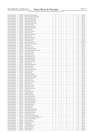 Página 107
Diário Oficial do MunicípioNATAL, QUARTA-FEIRA, 27 DE ABRIL DE 2016
Assistente Administrativo 674030580 Wesley Marinho De Oliveira Rodrigues 9 5 3 11 28 Aprovado
Assistente Administrativo 674039333 Polliana Priscilla Medeiros De Paulo Dantas 9 5 3 11 28 Aprovado
Assistente Administrativo 674007886 Rafaela Dayse Medeiros De Queiroz 9 5 3 11 28 Aprovado
Assistente Administrativo 674084973 Liliane Karen Soares De Carvalho 9 5 3 11 28 Aprovado
Assistente Administrativo 674011893 Hudson Shayane Oliveira Da Costa 9 5 3 11 28 Aprovado
Assistente Administrativo 674009881 Luana Evelyn Jardim Gomes Soares 9 5 3 11 28 Aprovado
Assistente Administrativo 674046905 Amanda Laurentino Morais 9 5 3 11 28 Aprovado
Assistente Administrativo 674070025 Jean Henrique De Oliveira Araújo 9 5 3 11 28 Aprovado
Assistente Administrativo 674030361 Rafael De Andrade Cavalcanti Lima 9 5 3 11 28 Aprovado
Assistente Administrativo 674071759 Kamila Mayara Da Silva 9 5 3 11 28 Aprovado
Assistente Administrativo 674005025 Dannihercleston Victorino Silva 9 5 3 11 28 Aprovado
Assistente Administrativo 674006025 Nilvan Alves Fernandes 9 5 3 11 28 Aprovado
Assistente Administrativo 674000142 Daiana De Nazaré Cardoso Jorge 9 5 3 11 28 Aprovado
Assistente Administrativo 674012614 Valeria Ribeiro De Lima 9 5 3 11 28 Aprovado
Assistente Administrativo 674049954 Edglay De Almeida Rocha Filho 9 5 3 11 28 Aprovado
Assistente Administrativo 674002227 Nataly De Souza Fernandes 9 5 3 11 28 Aprovado
Assistente Administrativo 674024354 Jadson Andrade Da Silva 9 5 3 11 28 Aprovado
Assistente Administrativo 674008929 Dasio Nepomuceno Leite Junior 9 5 3 11 28 Aprovado - PcD
Assistente Administrativo 674059293 Déborah Cristina Miranda Dos Santos 9 5 3 11 28 Aprovado
Assistente Administrativo 674083639 Grace Felipe Brelaz 9 5 3 11 28 Aprovado
Assistente Administrativo 674026965 Anderson Ferreira Da Silva 9 5 3 11 28 Aprovado
Assistente Administrativo 674038774 Vivian Gabriella Barroso Da Silva 9 5 3 11 28 Aprovado
Assistente Administrativo 674003699 Armando Augusto Noberto Galdino De Araújo 9 5 3 11 28 Aprovado
Assistente Administrativo 674023032 Fernando De Oliveira Chagas 8 5 4 11 28 Aprovado
Assistente Administrativo 674077514 Tarcísio Medeiros Da Silva 8 5 4 11 28 Aprovado
Assistente Administrativo 674057612 Gilmar De Oliveira Fernandes 8 5 4 11 28 Aprovado
Assistente Administrativo 674084849 Maria Fernanda Gaspar Tereso 8 5 4 11 28 Aprovado
Assistente Administrativo 674058243 João Maria Rodrigues Da Silva 8 5 4 11 28 Aprovado
Assistente Administrativo 674063281 Andreza Kaline Lima De Moura 8 5 4 11 28 Aprovado
Assistente Administrativo 674041046 Polyana Fideles Da Silva Rocha 8 5 4 11 28 Aprovado
Assistente Administrativo 674058729 André Da Silva Gomes 8 5 4 11 28 Aprovado
Assistente Administrativo 674030017 Márcia Maria Do Nascimento Silva 8 5 4 11 28 Aprovado
Assistente Administrativo 674056778 Sidcley Gama De Oliveira 8 5 4 11 28 Aprovado
Assistente Administrativo 674079329 Louzianne Neves Dos Anjos 8 5 4 11 28 Aprovado
Assistente Administrativo 674080870 Adriana Bento De Oliveira Andrade 8 5 4 11 28 Aprovado
Assistente Administrativo 674063378 Aryonne Da Silva Morais 8 5 4 11 28 Aprovado
Assistente Administrativo 674078230 Thalita Paulino Ginani 8 5 4 11 28 Aprovado
Assistente Administrativo 674071992 Andrea Paula Lima De Araujo 8 5 4 11 28 Aprovado
Assistente Administrativo 674055028 Jussyane Raissa Ribeiro Dos Santos 8 5 4 11 28 Aprovado
Assistente Administrativo 674010794 Técia Gardênia De Sousa Pinheiro 8 5 4 11 28 Aprovado
Assistente Administrativo 674075541 Gioconda Suncion Acuna 8 5 4 11 28 Aprovado
Assistente Administrativo 674023045 Bruno Rhistchelly Da Silva 8 5 4 11 28 Aprovado
Assistente Administrativo 674025622 Wollyn Lawrence Lima Da Paz 8 5 4 11 28 Aprovado
Assistente Administrativo 674038535 Dalyane Costa Pinto 8 5 4 11 28 Aprovado
Assistente Administrativo 674064528 Marina Martins De Carvalho 8 5 4 11 28 Aprovado
Assistente Administrativo 674082843 Wanessa Freitas De Souza 8 5 4 11 28 Aprovado
Assistente Administrativo 674011610 Elaine Belo Dos Santos Dantas 8 5 4 11 28 Aprovado
Assistente Administrativo 674017843 Paula Lima Lopes 8 5 4 11 28 Aprovado
Assistente Administrativo 674031135 Taciana Jaciara Alves Regis 8 5 4 11 28 Aprovado
Assistente Administrativo 674007626 Glinton Braga Praxedes 8 5 4 11 28 Aprovado
Assistente Administrativo 674048920 Tânia Leane Barros Da Silva 8 5 4 11 28 Aprovado
Assistente Administrativo 674073675 Dyego Francisco Silva Da Costa 8 5 4 11 28 Aprovado
Assistente Administrativo 674047139 Sévio Fernandes Roque Junior 8 5 4 11 28 Aprovado
Assistente Administrativo 674008557 Mayany Cleyses Morais De Souza 8 5 4 11 28 Aprovado
Assistente Administrativo 674053003 Isabelle Lima Bezerra De Menezes 8 5 4 11 28 Aprovado
Assistente Administrativo 674008180 Francisca Emelise Freire Aires 8 5 4 11 28 Aprovado
Assistente Administrativo 674036607 Mayara Ingrid Matias De Lima 8 5 4 11 28 Aprovado
Assistente Administrativo 674032340 Samarone Xavier Da Silva 8 5 4 11 28 Aprovado
Assistente Administrativo 674075426 Matheus André Da Silva 8 5 4 11 28 Aprovado
Assistente Administrativo 674024104 Kevin Felipe Bezerra Gomes Da Silva 8 5 4 11 28 Aprovado
Assistente Administrativo 674014522 Jennifer Katarina Miranda Da Silva 8 5 4 11 28 Aprovado
Assistente Administrativo 674039504 Thiago Elias De Oliveira Nóbrega 8 5 4 11 28 Aprovado
Assistente Administrativo 674016519 Ana Kaline Marques Da Silva 7 5 5 11 28 Aprovado
Assistente Administrativo 674075283 Francisca Das Chagas Fernandes Campos 7 5 5 11 28 Aprovado
Assistente Administrativo 674082345 Francisco Muhammar Holanda De Almeida E Lima 7 5 5 11 28 Aprovado
Assistente Administrativo 674013032 Marcus Vinícius Souza De Andrade 7 5 5 11 28 Aprovado
Assistente Administrativo 674003058 Patricia Campos Amorim 7 5 5 11 28 Aprovado
Assistente Administrativo 674082392 Manoel Gomes Da Silva Neto 7 5 5 11 28 Aprovado
Assistente Administrativo 674019621 José Klebson Bento 7 5 5 11 28 Aprovado
Assistente Administrativo 674005651 Pedro Obede Medeiros Costa 7 5 5 11 28 Aprovado
Assistente Administrativo 674049477 Erico André Da Cruz Souza 7 5 5 11 28 Aprovado
Assistente Administrativo 674081400 Mylena Ferreira Da Silva 7 5 5 11 28 Aprovado
Assistente Administrativo 674052718 Juliana Pires Barbosa 7 5 5 11 28 Aprovado
 