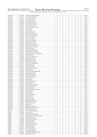 Página 11
Diário Oficial do MunicípioNATAL, QUARTA-FEIRA, 27 DE ABRIL DE 2016
Administrador 674056447 Laísa Pompeu Cunha De Queirós Gouveia 0 0 0 0 0 Ausente
Administrador 674031714 0 0 0 0 0 Ausente
Administrador 674043101 0 0 0 0 0 Ausente
Administrador 674065224 Leonardo Campos De Souza 0 0 0 0 0 Ausente
Administrador 674045625 0 0 0 0 0 Ausente
Administrador 674034455 Lucas Cardoso De Medeiros Guerra 0 0 0 0 0 Ausente
Administrador 674075852 Lúcia Helena Santos De Souza 0 0 0 0 0 Ausente
Administrador 674063114 0 0 0 0 0 Ausente
Administrador 674041610 Luiz Paulino Da Silva 0 0 0 0 0 Ausente
Administrador 674047468 0 0 0 0 0 Ausente
Administrador 674020410 0 0 0 0 0 Ausente
Administrador 674043266 Maria Do Carmo Ramalho Dantas 0 0 0 0 0 Ausente
Administrador 674016670 Maria Do Socorro Camilo Dos Santos 0 0 0 0 0 Ausente
Administrador 674060357 0 0 0 0 0 Ausente
Administrador 674020678 Maria Iris Da Silva Guedes 0 0 0 0 0 Ausente
Administrador 674045675 Maria Joseane Da Silva Baracho 0 0 0 0 0 Ausente
Administrador 674008041 0 0 0 0 0 Ausente
Administrador 674037959 0 0 0 0 0 Ausente
Administrador 674083209 0 0 0 0 0 Ausente
Administrador 674010572 0 0 0 0 0 Ausente
Administrador 674037151 0 0 0 0 0 Ausente
Administrador 674007944 0 0 0 0 0 Ausente
Administrador 674045291 0 0 0 0 0 Ausente
Administrador 674078971 0 0 0 0 0 Ausente
Administrador 674081789 0 0 0 0 0 Ausente
Administrador 674064054 0 0 0 0 0 Ausente
Administrador 674084969 Morgan Rodrigues Da Costa 0 0 0 0 0 Ausente
Administrador 674064183 Raimundo Henrique De Pontes 0 0 0 0 0 Ausente
Administrador 674029169 Rivelino Medeiros Dos Santos 0 0 0 0 0 Ausente
Administrador 674047321 Roberto Fernandes Brandão Moreira 0 0 0 0 0 Ausente
Administrador 674016011 Rogério Estevam De Lima 0 0 0 0 0 Ausente
Administrador 674011266 0 0 0 0 0 Ausente
Administrador 674032397 0 0 0 0 0 Ausente
Administrador 674083182 0 0 0 0 0 Ausente
Administrador 674036496 0 0 0 0 0 Ausente
Administrador 674000797 0 0 0 0 0 Ausente
Administrador 674065201 0 0 0 0 0 Ausente
Administrador 674011684 0 0 0 0 0 Ausente
Administrador 674073383 0 0 0 0 0 Ausente
Administrador 674075806 Suiane Alves Rosa 0 0 0 0 0 Ausente
Administrador 674007956 0 0 0 0 0 Ausente
Administrador 674023101 Talita De Oliveira Moura 0 0 0 0 0 Ausente
Administrador 674075862 0 0 0 0 0 Ausente
Administrador 674021366 0 0 0 0 0 Ausente
Administrador 674077936 0 0 0 0 0 Ausente
Administrador 674075631 0 0 0 0 0 Ausente
Administrador 674062292 Tiago Santos Barbosa 0 0 0 0 0 Ausente
Administrador 674028681 Vanessa Brito Duarte 0 0 0 0 0 Ausente
Administrador 674009947 Victor Hugo Da Silva Bezerra 0 0 0 0 0 Ausente
Administrador 674005912 Vilma Soares Da Silva 0 0 0 0 0 Ausente
Administrador 674063836 Vilmar Roberto Da Silva 0 0 0 0 0 Ausente
Administrador 674004275 Viviane Cândida Gonçalves 0 0 0 0 0 Ausente
Administrador 674078257 0 0 0 0 0 Ausente
Administrador 674038071 0 0 0 0 0 Ausente
Administrador 674075132 0 0 0 0 0 Ausente
Administrador 674011549 0 0 0 0 0 Ausente
Administrador 674011666 0 0 0 0 0 Ausente
Administrador 674003033 0 0 0 0 0 Ausente
Advogado 674042311 8 8 4 16 36 Aprovado
Advogado 674021993 Lucas Lopes Oliveira 8 8 4 16 36 Aprovado
Advogado 674017798 Renata Karina Souza Martins Araújo 8 7 5 16 36 Aprovado
Advogado 674023764 8 7 5 16 36 Aprovado
Advogado 674044119 8 7 5 16 36 Aprovado
Advogado 674048880 9 8 4 15 36 Aprovado
Advogado 674060957 10 7 5 14 36 Aprovado
Advogado 674050204 Vanessa Gonçalo Guedes 10 7 5 14 36 Aprovado
Advogado 674070578 Marcus Vinícius Menezes De Souza 8 8 3 16 35 Aprovado
Advogado 674007774 6 8 5 16 35 Aprovado
Advogado 674057771 Thiago Tavares De Araújo 9 6 4 16 35 Aprovado
Advogado 674025714 9 6 4 16 35 Aprovado
Advogado 674015777 9 5 5 16 35 Aprovado
Advogado 674036668 8 8 4 15 35 Aprovado
Advogado 674056166 André Ramon Moreira Lopes 8 8 4 15 35 Aprovado
Larissa Karenine Eusébio Da Silva
Larissa Karoline Da Silva Delio
Lidiane Spínola Do Nascimento
Luciano José Mousinho Moreira Júnior
Marcia Alves Chaves
Maria Claudia Da Silva Alves
Maria Gecineide Ferreira Nobre
Marione De Lima Pessoa Othon
Marja Jaianna Soares Da Silva
Márjory Ingrid Silva De Almeida Amorim
Martucha Karla Silva De Carvalho
Maurilio Mandu Rodrigues
Mayara Aparecida De Jesus Queiroz
Mazilda Gonçalves Da Silva Lins Batista
Michelle Yumi Felipe Okino Carvalho Cavalcante
Miguel Querino Olimpio
Mirian Souza De Freitas Carvalho
Ronald Ernesto De Freitas
Rosangela Maia Bilro Dos Santos
Rozebio Alves Da Silva
Schubert Orleans Domingos Rodrigues Maia
Sebastiao Da Rocha Bezerra
Semiramis Gonzaga Raimundo
Servulo Sidney De Araujo Costa
Simony Fonseca Bezerra
Taiza Cristina Oliveira De Farias
Thacito Haendel Ferreira Dos Santos
Thais Da Salete Gomes Da Silva
Thais Pereira De Oliveira
Themes Nadja Martins Medeiros Barbosa
Wagna Mendes De Lima Tavares
Wanderlei Moreira De Araújo
Wellingthon Lima
Wemrsom De Souza Martins
Wendell Augusto Ferreira De Almeida
Wilied Samuel Araújo Da Silva
Lidia Viviane Albuquerque De Sousa
Tathyanne Rocha De Lima Soares Rosado Carrilho
Alvaro Ramon Souto Oliveira
Sarah Melo Rodrigues De Souza
Valerio Magnus De Oliveira
Patrícia Suízila Silva Lopes
Anne Karoline Melo De Farias
Joyce Michelle De Melo Rocha
Themis Sthefanie Araújo Eloi De Souza Nery
 
