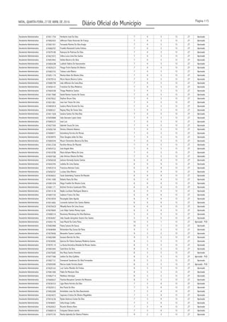 Página 115
Diário Oficial do MunicípioNATAL, QUARTA-FEIRA, 27 DE ABRIL DE 2016
Assistente Administrativo 674011754 Heriberto José Da Silva 7 4 3 13 27 Aprovado
Assistente Administrativo 674002925 Jefferson Flavio Honorato De França 7 4 3 13 27 Aprovado
Assistente Administrativo 674001451 Fernanda Martins Da Silva Araújo 7 4 3 13 27 Aprovado
Assistente Administrativo 674068707 Franklin Roosevelt Cunha Feitosa 7 4 3 13 27 Aprovado
Assistente Administrativo 674079180 Kataryna Ila Pedrosa Da Silva 7 4 3 13 27 Aprovado
Assistente Administrativo 674023972 Celina Luíza Lima Dos Santos 7 4 3 13 27 Aprovado
Assistente Administrativo 674053943 Stefani Bezerra Da Silva 7 4 3 13 27 Aprovado
Assistente Administrativo 674004298 Ludivick Valério De Vasconcelos 7 4 3 13 27 Aprovado
Assistente Administrativo 674026223 Thiago Freire Dantas De Oliveira 7 4 3 13 27 Aprovado
Assistente Administrativo 674083743 Tatiane Leite Ribeiro 7 4 3 13 27 Aprovado
Assistente Administrativo 674051179 Monise Alves De Oliveira Silva 7 4 3 13 27 Aprovado
Assistente Administrativo 674070516 Múcio Nazon Bezerra Carlos 7 4 3 13 27 Aprovado
Assistente Administrativo 674080799 João Jefferson Da Costa Braz 7 4 3 13 27 Aprovado
Assistente Administrativo 674058147 Franckise Da Silva Medeiros 7 4 3 13 27 Aprovado
Assistente Administrativo 674004348 Thiago Medeiros Santos 7 4 3 13 27 Aprovado
Assistente Administrativo 674017680 Daniel Ramon Soares De Sousa 7 4 3 13 27 Aprovado
Assistente Administrativo 674079022 Deyfson Bruno Silva 7 4 3 13 27 Aprovado
Assistente Administrativo 674031861 Jose Iran Tinoco De Lima 7 4 3 13 27 Aprovado
Assistente Administrativo 674083818 Isadora Maria Vicente Da Siva 7 4 3 13 27 Aprovado
Assistente Administrativo 674000321 Rayany Mary De Farias Silva 7 4 3 13 27 Aprovado
Assistente Administrativo 674011928 Janaina Santos Da Silva Dias 7 4 3 13 27 Aprovado
Assistente Administrativo 674059888 João Geovane Lopes Júnior 7 4 3 13 27 Aprovado
Assistente Administrativo 674069225 José Luiz 7 4 3 13 27 Aprovado
Assistente Administrativo 674027300 Gabriele Souza De Lima 7 4 3 13 27 Aprovado
Assistente Administrativo 674050194 Vinicius Silvestre Adamuz 7 4 3 13 27 Aprovado
Assistente Administrativo 674008471 Gutemberg Ferreira De Morais 7 4 3 13 27 Aprovado
Assistente Administrativo 674038970 Elton Douglas Julião Da Silva 7 4 3 13 27 Aprovado
Assistente Administrativo 674069344 Moacir Clementino Bezerra Da Silva 7 4 3 13 27 Aprovado
Assistente Administrativo 674012338 Karoline Alessa De Macedo 7 4 3 13 27 Aprovado
Assistente Administrativo 674054722 José Angelo Neto 7 4 3 13 27 Aprovado
Assistente Administrativo 674018786 Maria Girliane Milena De Lima 7 4 3 13 27 Aprovado
Assistente Administrativo 674047360 Julio Vinicius Oliveira De Melo 7 4 3 13 27 Aprovado
Assistente Administrativo 674056038 Jackson Kennedy Gomes Santos 6 4 4 13 27 Aprovado
Assistente Administrativo 674043393 Jusleika De Lima Dantas 6 4 4 13 27 Aprovado
Assistente Administrativo 674053516 Francisca Nerione Costa 6 4 4 13 27 Aprovado
Assistente Administrativo 674058767 Luciana Silva Ribeiro 6 4 4 13 27 Aprovado
Assistente Administrativo 674036632 Saulo Gutemberg Tavares De Macedo 6 4 4 13 27 Aprovado
Assistente Administrativo 674011690 Rafaela Viana Da Silva 6 4 4 13 27 Aprovado
Assistente Administrativo 674081039 Diego Franklin De Oliveira Costa 6 4 4 13 27 Aprovado
Assistente Administrativo 674081171 Antônio Ferreira Cavalcante Filho 6 4 4 13 27 Aprovado
Assistente Administrativo 674014136 Naylla Lourhane Rodrigues Beserra 6 4 4 13 27 Aprovado
Assistente Administrativo 674007720 Joaleson Franco Da Silva 6 4 4 13 27 Aprovado
Assistente Administrativo 674018554 Rosangela Sales Aguida 6 4 4 13 27 Aprovado
Assistente Administrativo 674014482 Leonardo Jackson Dos Santos Batista 6 4 4 13 27 Aprovado
Assistente Administrativo 674076429 Mikaelly Karen De Lima Sousa 6 4 4 13 27 Aprovado
Assistente Administrativo 674078845 Luis Felipe Santos Munay Lopes 6 4 4 13 27 Aprovado
Assistente Administrativo 674080316 Rosemary Mendonça Da Silva Barbosa 5 4 5 13 27 Aprovado
Assistente Administrativo 674036467 João Claudio Gonçalves Soares Dos Santos 5 4 5 13 27 Aprovado
Assistente Administrativo 674055176 Joao Maciel Da Costa Paiva 10 3 1 13 27 Aprovado - PcD
Assistente Administrativo 674083968 Flavia Camara De Souza 10 3 1 13 27 Aprovado
Assistente Administrativo 674046969 Richardson Ruy Sousa De Paiva 9 3 2 13 27 Aprovado
Assistente Administrativo 674078406 Alexandre Soares Landeira 9 3 2 13 27 Aprovado
Assistente Administrativo 674002985 Gustavo Barreto Da Silva 9 3 2 13 27 Aprovado
Assistente Administrativo 674036992 Querzia De Fátima Damiana Medeiros Gomes 8 3 3 13 27 Aprovado
Assistente Administrativo 674076110 La Nuzia Dernotica Almeida De Morais Santos 8 3 3 13 27 Aprovado
Assistente Administrativo 674003465 Sueli Aires Da Silva 8 3 3 13 27 Aprovado
Assistente Administrativo 674075005 Ana Rosa Santos Azevedo 8 3 3 13 27 Aprovado
Assistente Administrativo 674077580 Joelton Da Silva Epifânio 8 3 3 13 27 Aprovado - PcD
Assistente Administrativo 674007151 Emmanuel Sanderson Da Silva Fernandes 8 3 3 13 27 Aprovado
Assistente Administrativo 674059385 Marcos Guido Ferreira Xavier 8 3 3 13 27 Aprovado - PcD
Assistente Administrativo 674020163 Luiz Carlos Mendes De Freitas 8 3 3 13 27 Aprovado
Assistente Administrativo 674061000 Pablo De Menezes Silva 8 3 3 13 27 Aprovado
Assistente Administrativo 674062714 Mattheus Henrique 8 3 3 13 27 Aprovado
Assistente Administrativo 674009037 Flavinia Alecyanne Carneiro De Menezes 8 3 3 13 27 Aprovado
Assistente Administrativo 674036333 Lígia Maria Ferreira Da Silva 7 3 4 13 27 Aprovado
Assistente Administrativo 674020412 Ana Paula Da Silva 7 3 4 13 27 Aprovado
Assistente Administrativo 674002606 Aristóteles Lean Da Silva Nascimento 7 3 4 13 27 Aprovado
Assistente Administrativo 674024072 Sayonara Cristina De Oliveira Magalhães 7 3 4 13 27 Aprovado
Assistente Administrativo 674016236 Rydan Andreza Cosme Da Silva 7 3 4 13 27 Aprovado
Assistente Administrativo 674046601 Sofia Araujo Coelho 7 3 4 13 27 Aprovado
Assistente Administrativo 674026923 Ricardo Oliveira Alves 7 3 4 13 27 Aprovado
Assistente Administrativo 674006518 Ezequias Câmara Jacinto 7 3 4 13 27 Aprovado
Assistente Administrativo 674075155 Marília Gabriella De Oliveira Pinheiro 9 2 3 13 27 Aprovado
 