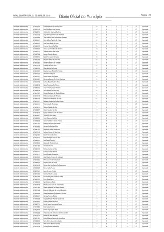Página 123
Diário Oficial do MunicípioNATAL, QUARTA-FEIRA, 27 DE ABRIL DE 2016
Assistente Administrativo 674046704 Leonardo Bruno De Oliveira Silva 8 6 2 11 27 Aprovado
Assistente Administrativo 674022109 Ana Célia Vieira Leite Campos 8 6 2 11 27 Aprovado
Assistente Administrativo 674023153 Arilderclécia Stephane Da Silva 8 6 2 11 27 Aprovado
Assistente Administrativo 674027160 Jorge Henrique Beserra De Andrade 8 6 2 11 27 Aprovado
Assistente Administrativo 674046468 Thaís Valéria Costa De Andrade Pimentel 8 6 2 11 27 Aprovado
Assistente Administrativo 674006611 Anna Kallyne Marinho De Paiva 8 6 2 11 27 Aprovado
Assistente Administrativo 674000037 João Paulo Araújo De Lima 8 6 2 11 27 Aprovado
Assistente Administrativo 674083375 Emanuel Bezerra Da Silva 8 6 2 11 27 Aprovado
Assistente Administrativo 674008697 Jemina Carolinne Baia De Oliveira 8 6 2 11 27 Aprovado
Assistente Administrativo 674002152 Thábata Jéssica Maia Sousa 8 6 2 11 27 Aprovado
Assistente Administrativo 674007088 George Evandro Bezerra 8 6 2 11 27 Aprovado
Assistente Administrativo 674055734 Rafael Fernandes De Castro 8 6 2 11 27 Aprovado
Assistente Administrativo 674052856 Reryson Gledny De Lima Silva 8 6 2 11 27 Aprovado
Assistente Administrativo 674052987 Bismarck Bezerra Da Trindade 8 6 2 11 27 Aprovado
Assistente Administrativo 674020376 Eriberto De Souto Silva 8 6 2 11 27 Aprovado
Assistente Administrativo 674083810 Filipe Amorim De França 8 6 2 11 27 Aprovado
Assistente Administrativo 674045557 Dayvison Luan Ribeiro De Freitas 8 6 2 11 27 Aprovado
Assistente Administrativo 674047165 Alexandre Rodrigues 8 6 2 11 27 Aprovado
Assistente Administrativo 674042977 Juliany Gomes Dos Santos 8 6 2 11 27 Aprovado
Assistente Administrativo 674046967 Grimberg Augusto Da Cunha Madruga 8 6 2 11 27 Aprovado
Assistente Administrativo 674074498 Larissa Raquel Da Silva Alves 8 6 2 11 27 Aprovado
Assistente Administrativo 674068738 Jaíssa Mendonça De Oliveira 8 6 2 11 27 Aprovado
Assistente Administrativo 674063183 João Arthur Da Costa Monteiro 8 6 2 11 27 Aprovado
Assistente Administrativo 674044194 Joyce Brenna Da Silva Lima 8 6 2 11 27 Aprovado
Assistente Administrativo 674047823 Brenda Stephanie De Oliveira Dantas 8 6 2 11 27 Aprovado
Assistente Administrativo 674070145 Pedro José Garcia De Menezes 8 6 2 11 27 Aprovado
Assistente Administrativo 674060510 Pedro Arthur Medeiros Do Vale 8 6 2 11 27 Aprovado
Assistente Administrativo 674012471 Damares Cavalcante Da Silva Costa 7 6 3 11 27 Aprovado
Assistente Administrativo 674044151 Paulo Lima De Mendonça 7 6 3 11 27 Aprovado
Assistente Administrativo 674054214 Vauíres Cândido Da Silva 7 6 3 11 27 Aprovado
Assistente Administrativo 674008977 Aluizio Faustino Da Silva 7 6 3 11 27 Aprovado
Assistente Administrativo 674018745 Egyllys Kebbson Lucas De Castro 7 6 3 11 27 Aprovado
Assistente Administrativo 674054917 Tatiana Da Silva Sales 7 6 3 11 27 Aprovado
Assistente Administrativo 674069053 Josiel Nogueira Da Silva 7 6 3 11 27 Aprovado
Assistente Administrativo 674008650 Janine De Oliveira Barros Freitas 7 6 3 11 27 Aprovado
Assistente Administrativo 674011303 Rodrigo De Sousa Nascimento 7 6 3 11 27 Aprovado
Assistente Administrativo 674056802 Adriano De Andrade Silva 7 6 3 11 27 Aprovado
Assistente Administrativo 674061307 Deyvisson Matias Damasceno 7 6 3 11 27 Aprovado
Assistente Administrativo 674070120 Jackson Lennon Da Silva Lima 7 6 3 11 27 Aprovado
Assistente Administrativo 674021873 Danilo Honorio Da Silva 7 6 3 11 27 Aprovado
Assistente Administrativo 674028572 Fábio Henrique Costa Da Silva 7 6 3 11 27 Aprovado
Assistente Administrativo 674064261 José Daniel Ferreira 7 6 3 11 27 Aprovado
Assistente Administrativo 674078810 Aluenia De Medeiros Alves 7 6 3 11 27 Aprovado
Assistente Administrativo 674031403 Jeovane De Lima 7 6 3 11 27 Aprovado
Assistente Administrativo 674082519 Barbara Batista Da Silva 7 6 3 11 27 Aprovado
Assistente Administrativo 674044711 Fabiana Soares De Brito 7 6 3 11 27 Aprovado
Assistente Administrativo 674079113 Lucas Ernesto Strapazzon 7 6 3 11 27 Aprovado
Assistente Administrativo 674049424 João Ricardo Ferreira De Andrade 7 6 3 11 27 Aprovado
Assistente Administrativo 674014831 Maria Luciana Bento Da Costa 7 6 3 11 27 Aprovado
Assistente Administrativo 674064391 Dayane Lucas De Sousa 7 6 3 11 27 Aprovado
Assistente Administrativo 674038226 Raissa Aline Dos Santos Do Nascimento 7 6 3 11 27 Aprovado
Assistente Administrativo 674000029 Raissa Carlos Soares 7 6 3 11 27 Aprovado
Assistente Administrativo 674037047 Joyce De Lima Pereira 7 6 3 11 27 Aprovado
Assistente Administrativo 674012493 Valeska Silva De Lucena 7 6 3 11 27 Aprovado
Assistente Administrativo 674032689 Daliana Gonçalves Onofre Da Silva 7 6 3 11 27 Aprovado
Assistente Administrativo 674082322 Erica Maria Matos 7 6 3 11 27 Aprovado
Assistente Administrativo 674083816 Igor Gonçalves Xavier 7 6 3 11 27 Aprovado
Assistente Administrativo 674049546 Rita De Cássia Lima Do Nascimento 7 6 3 11 27 Aprovado
Assistente Administrativo 674021965 Elinete Aparecida De Oliveira Santos 7 6 3 11 27 Aprovado
Assistente Administrativo 674071440 Emerson D Angeles De Farias Alexandre 7 6 3 11 27 Aprovado
Assistente Administrativo 674004606 Uliana Nascimento De Azevedo Ferreira 7 6 3 11 27 Aprovado
Assistente Administrativo 674006617 Adriana Ferreira Ribeiro 7 6 3 11 27 Aprovado
Assistente Administrativo 674000608 Jullyana Kelly de Macedo Cavalcante 7 6 3 11 27 Aprovado
Assistente Administrativo 674018582 Lidiane Cristina De Souza 7 6 3 11 27 Aprovado
Assistente Administrativo 674067712 Camila Naiara Nascimento Matos 7 6 3 11 27 Aprovado
Assistente Administrativo 674014883 Italo Castro De Lima 7 6 3 11 27 Aprovado
Assistente Administrativo 674029978 Fátima Liege Lopes Diogo 7 6 3 11 27 Aprovado
Assistente Administrativo 674050686 Thales Eduardo Borba Dos Santos Carvalho 7 6 3 11 27 Aprovado
Assistente Administrativo 674016774 Raniele De Melo Barbalho 7 6 3 11 27 Aprovado
Assistente Administrativo 674031957 Elaize Eduarda Macena Da Silva Alves 7 6 3 11 27 Aprovado
Assistente Administrativo 674005039 Carla Sibéria Souza De Andrade 7 6 3 11 27 Aprovado
Assistente Administrativo 674073386 Aline Daiane Bezerra Ferreira 7 6 3 11 27 Aprovado
Assistente Administrativo 674014538 Luciana Avelino Ratkievicius 7 6 3 11 27 Aprovado
 