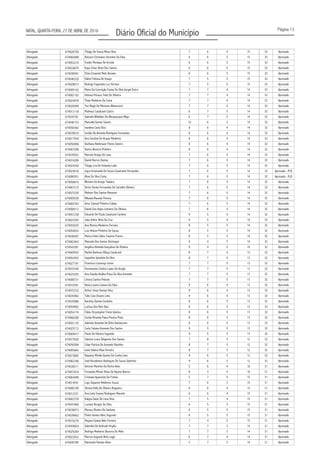 Página 13
Diário Oficial do MunicípioNATAL, QUARTA-FEIRA, 27 DE ABRIL DE 2016
Advogado 674028750 Thiago De Souza Meira Silva 7 6 4 15 32 Aprovado
Advogado 674082698 6 6 5 15 32 Aprovado
Advogado 674053210 6 6 5 15 32 Aprovado
Advogado 674034670 6 6 5 15 32 Aprovado
Advogado 674036941 Elísio Emanoel Melo Novaes 6 6 5 15 32 Aprovado
Advogado 674046320 7 5 5 15 32 Aprovado
Advogado 674028013 Rodrigo Fagundes Luz Serrano 7 5 5 15 32 Aprovado
Advogado 674009142 Maria Da Conceição Farias Da Silva Gurgel Dutra 7 7 4 14 32 Aprovado
Advogado 674002102 7 7 4 14 32 Aprovado
Advogado 674024978 7 7 4 14 32 Aprovado
Advogado 674026949 7 7 4 14 32 Aprovado
Advogado 674013118 6 7 5 14 32 Aprovado
Advogado 674035781 6 7 5 14 32 Aprovado
Advogado 674040153 10 6 2 14 32 Aprovado
Advogado 674050362 8 6 4 14 32 Aprovado
Advogado 674078019 Jordão De Almeida Rodrigues Fernandes 8 6 4 14 32 Aprovado
Advogado 674017934 8 6 4 14 32 Aprovado
Advogado 674050496 8 6 4 14 32 Aprovado
Advogado 674007206 Karina Bezerra Pinheiro 8 6 4 14 32 Aprovado
Advogado 674078552 Marcelo Araújo De Lima 7 6 5 14 32 Aprovado
Advogado 674016280 Daniel Barros Dantas 7 6 5 14 32 Aprovado
Advogado 674024250 Thiago Lira De Holanda Leite 7 6 5 14 32 Aprovado
Advogado 674024018 7 6 5 14 32
Advogado 674080551 Aline Da Silva Costa 7 6 5 14 32
Advogado 674056810 7 6 5 14 32 Aprovado
Advogado 674067210 7 6 5 14 32 Aprovado
Advogado 674023330 7 6 5 14 32 Aprovado
Advogado 674005038 7 6 5 14 32 Aprovado
Advogado 674065763 Artur Samuel Pinheiro Caldas 7 6 5 14 32 Aprovado
Advogado 674008312 Daniel Dos Anjos Linhares De Oliveira 7 6 5 14 32 Aprovado
Advogado 674057238 9 5 4 14 32 Aprovado
Advogado 674022593 João Arthur Brito Da Cruz 9 5 4 14 32 Aprovado
Advogado 674055025 8 5 5 14 32 Aprovado
Advogado 674054932 8 5 5 14 32 Aprovado
Advogado 674040487 8 5 5 14 32 Aprovado
Advogado 674062463 Manuela Dos Santos Domingos 9 4 5 14 32 Aprovado
Advogado 674043581 Angélica Almeida Gonçalves De Oliveira 9 4 5 14 32 Aprovado
Advogado 674069543 8 7 4 13 32 Aprovado
Advogado 674054503 8 7 4 13 32 Aprovado
Advogado 674027191 7 7 5 13 32 Aprovado
Advogado 674033345 7 7 5 13 32 Aprovado
Advogado 674025293 7 7 5 13 32 Aprovado
Advogado 674008731 7 7 5 13 32 Aprovado
Advogado 674010381 9 6 4 13 32 Aprovado
Advogado 674072332 Arthur César Dantas Silva 9 6 4 13 32 Aprovado
Advogado 674035902 Túlio Caio Chaves Lima 9 6 4 13 32 Aprovado
Advogado 674035886 8 6 5 13 32 Aprovado
Advogado 674059902 Larissa Dos Reis Dias 8 6 5 13 32 Aprovado
Advogado 674054174 8 6 5 13 32 Aprovado
Advogado 674060280 Cecilia Miranda Paiva Pereira Pinto 8 6 5 13 32 Aprovado
Advogado 674022125 Gabriela Azevedo De Brito Damasceno 8 6 5 13 32 Aprovado
Advogado 674025712 Carla Tatiane Azevedo Dos Santos 9 5 5 13 32 Aprovado
Advogado 674069417 Paulo De Oliveira Segundo 9 5 5 13 32 Aprovado
Advogado 674073926 7 8 5 12 32 Aprovado
Advogado 674056584 Lilian Patrícia De Azevedo Marinho 8 7 5 12 32 Aprovado
Advogado 674005665 Ivete Valéria Maia Ferreira 8 7 5 12 32 Aprovado
Advogado 674073865 9 6 5 12 32 Aprovado
Advogado 674062346 José Nicodemos Rodrigues De Sousa Sobrinho 9 6 5 12 32 Aprovado
Advogado 674038311 5 6 4 16 31 Aprovado
Advogado 674057818 Fernanda Míriam Alves De Aquino Barros 8 3 4 16 31 Aprovado
Advogado 674064496 Cristiane Aparecida De Freitas 5 7 4 15 31 Aprovado
Advogado 674014541 7 6 3 15 31 Aprovado
Advogado 674000109 6 6 4 15 31 Aprovado
Advogado 674012331 Ana Carla Soares Rodrigues Macedo 6 6 4 15 31 Aprovado
Advogado 674003729 7 5 4 15 31 Aprovado
Advogado 674047666 Luciano Borges Da Silva 6 5 5 15 31 Aprovado
Advogado 674038473 6 5 5 15 31 Aprovado
Advogado 674039662 Pedro Gomes Neto Segundo 6 5 5 15 31 Aprovado
Advogado 674016276 7 4 5 15 31 Aprovado
Advogado 674059824 7 7 3 14 31 Aprovado
Advogado 674029264 Rodrigo Medeiros Bezerra De Melo 7 7 3 14 31 Aprovado
Advogado 674022832 Marcos Augusto Brito Lago 6 7 4 14 31 Aprovado
Advogado 674045785 Raimundo Nonato Alves 5 7 5 14 31 Aprovado
Keisson Christiano Jeronimo Da Silva
Evelyn Monique De Arruda
Kayo César Alves Dos Santos
Kaline Feitosa De Araujo
Heloisa Pessoa Teles De Oliveira
Thaís Medeiros Da Costa
Yuri Regis De Menezes Bittencourt
Matheus Cavalcanti Castro
Gabriela Whebber De Albuquerque Rêgo
Manuelly Gomes Soares
Ivanilma Carla Silva
Ana Carolina De Araujo Medeiros
Giulliana Niederauer Flores Severo
Joyce Emanuelle De Souza Cavalcante Fernandes Aprovado - PcD
Aprovado - PcD
Winston De Araujo Teixeira
Victor Darlan Fernandes De Carvalho Oliveira
Mielson Dos Santos Menezes
Mikaela Macedo Pereira
Eduardo De Paula Cavalcanti Carolino
Ana Monica Medeiros Ferreira
Luiz Nelson Pinheiro De Souza
Maria Lírida Callou Tavares Franco
Marilia Barbosa Villaça Cavalcanti
Jaqueline Spíndola Da Silva
Francisco Lourenço Junior
Emmanuela Cristina Lopes De Araújo
Ana Claudia Ataliba Paiva Da Silva Azevedo
Lênora Santos Peixoto
Kesia Louise Camara Da Silva
Karoliny Dantas Coutinho
Fábio Chrystopher Freire Quirino
Sabrina Luara Diógenes Dos Santos
Rayanny Mirella Gomes Da Cunha Lima
Antonio Marinho Da Rocha Neto
Layz Dayanne Medeiros Souza
Silvana Kelly De Oliveira Nogueira
Kaligia Daise De Lima Silva
Maracy Oliveira De Santana
Mayara Fyama Nelo Ferreira
Gabriella De Andrade Virgilio
 