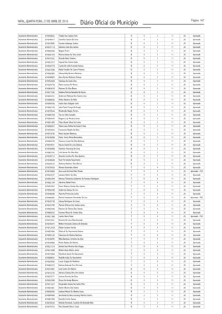 Página 147
Diário Oficial do MunicípioNATAL, QUARTA-FEIRA, 27 DE ABRIL DE 2016
Assistente Administrativo 674058852 Thalles Dos Santos Côrti 9 4 2 11 26 Aprovado
Assistente Administrativo 674046917 Josenilva Canuto De Lima 8 4 3 11 26 Aprovado
Assistente Administrativo 674033895 Claudia Calafange Seabra 8 4 3 11 26 Aprovado
Assistente Administrativo 674075114 Katineiry José Dos Santos 8 4 3 11 26 Aprovado
Assistente Administrativo 674002036 Wagner Freire 8 4 3 11 26 Aprovado
Assistente Administrativo 674042154 Marcio Gomes Da Silva Junior 8 4 3 11 26 Aprovado
Assistente Administrativo 674075522 Ricardo Alves Teixeira 8 4 3 11 26 Aprovado
Assistente Administrativo 674051917 Sayumi Dos Santos Saito 8 4 3 11 26 Aprovado
Assistente Administrativo 674044774 Camila De Lellis Azevedo Dantas 8 4 3 11 26 Aprovado
Assistente Administrativo 674023598 Rafael Serafim De Castro Pinheiro 8 4 3 11 26 Aprovado
Assistente Administrativo 674082885 Juliana Kelly Bezerra Barbosa 8 4 3 11 26 Aprovado
Assistente Administrativo 674040803 Anna Karina Medeiros Dantas 8 4 3 11 26 Aprovado
Assistente Administrativo 674052838 Vanessa Da Costa Silva 8 4 3 11 26 Aprovado
Assistente Administrativo 674029778 Maria Luciana De Moura 8 4 3 11 26 Aprovado
Assistente Administrativo 674064079 Mariana Da Silva Bessa 8 4 3 11 26 Aprovado
Assistente Administrativo 674077240 Hallana Patricia Ramalho De Souza 8 4 3 11 26 Aprovado
Assistente Administrativo 674024331 Anderson Matheus Dos Santos Lima 8 4 3 11 26 Aprovado
Assistente Administrativo 674080636 Arthur Beserra De Melo 8 4 3 11 26 Aprovado
Assistente Administrativo 674009356 Sasha Ilana Delgado Leite 8 4 3 11 26 Aprovado
Assistente Administrativo 674004194 João Paulo França De Araújo 8 4 3 11 26 Aprovado
Assistente Administrativo 674070544 Rhadimylla Nágila Pereira 8 4 3 11 26 Aprovado
Assistente Administrativo 674084704 Yan Lin Silva Carvalho 8 4 3 11 26 Aprovado
Assistente Administrativo 674004439 Rogério Luiz Moreira Júnior 8 4 3 11 26 Aprovado
Assistente Administrativo 674001485 Filipe Altamir Alves Da Cunha 8 4 3 11 26 Aprovado
Assistente Administrativo 674006937 Maria Luiza Rufino Da Costa E Silva 8 4 3 11 26 Aprovado
Assistente Administrativo 674052643 Franssoice Basilio Da Silva 8 4 3 11 26 Aprovado
Assistente Administrativo 674019236 Maria Geciane Barbosa 8 4 3 11 26 Aprovado
Assistente Administrativo 674030408 Paulo Tercio Meira Bernardino 8 4 3 11 26 Aprovado
Assistente Administrativo 674004370 Vanessa Louise Da Silva Barbosa 8 4 3 11 26 Aprovado
Assistente Administrativo 674018531 Kassio Daniel De Lima Oliveira 8 4 3 11 26 Aprovado
Assistente Administrativo 674056898 Vanessa Francisca De Lima 8 4 3 11 26 Aprovado
Assistente Administrativo 674063742 Luís Gomes Da Silva Neto 8 4 3 11 26 Aprovado
Assistente Administrativo 674039712 Amanda Carolina Da Silva Queiroz 8 4 3 11 26 Aprovado
Assistente Administrativo 674038028 Rute Fernandes Nascimento 8 4 3 11 26 Aprovado
Assistente Administrativo 674028316 Anthony Matheus Silva Barros 8 4 3 11 26 Aprovado
Assistente Administrativo 674070420 Afonso Guimarães Nobre 7 4 4 11 26 Aprovado
Assistente Administrativo 674076884 Ana Lucia Da Silva Melo Morais 7 4 4 11 26 Aprovado - PcD
Assistente Administrativo 674024237 Jassiara Nobre Da Silva 7 4 4 11 26 Aprovado
Assistente Administrativo 674054359 Antonia Telisandra Guilherme Da Fonseca Rodrigues 7 4 4 11 26 Aprovado
Assistente Administrativo 674002104 Valclecia Rafael Vieira 7 4 4 11 26 Aprovado
Assistente Administrativo 674052552 Paulo Roberto Dantas Dos Santos 7 4 4 11 26 Aprovado
Assistente Administrativo 674056209 Anderson Dantas De Lira 7 4 4 11 26 Aprovado
Assistente Administrativo 674048098 Marcela Pereira Da Cunha 7 4 4 11 26 Aprovado
Assistente Administrativo 674068485 Marina Cavalcante Fernandes De Lira 7 4 4 11 26 Aprovado - PcD
Assistente Administrativo 674026738 Juliana Rodrigues Da Costa 7 4 4 11 26 Aprovado
Assistente Administrativo 674033799 Marcus Vinicius Dos Santos Costa 7 4 4 11 26 Aprovado
Assistente Administrativo 674002446 Mariane De Fátima Dias Dantas 7 4 4 11 26 Aprovado
Assistente Administrativo 674068202 Everson Misak De Freitas Silva 7 4 4 11 26 Aprovado
Assistente Administrativo 674021388 Laerte Vieira Paiva 7 4 4 11 26 Aprovado - PcD
Assistente Administrativo 674019301 Roziene De Lima Silva Azevedo 7 4 4 11 26 Aprovado
Assistente Administrativo 674076477 Welton Fernando Câmara De Andrade 7 4 4 11 26 Aprovado
Assistente Administrativo 674012478 Rafael Cardoso Serrão 7 4 4 11 26 Aprovado
Assistente Administrativo 674007966 Deborah Do Nascimento Batista 7 4 4 11 26 Aprovado
Assistente Administrativo 674058126 Dalvanize De Oliveira Barbosa 7 4 4 11 26 Aprovado
Assistente Administrativo 674030095 Wilka Barbosa Tertulino Da Silva 7 4 4 11 26 Aprovado
Assistente Administrativo 674039906 Murilo Batista De Oliveira 7 4 4 11 26 Aprovado
Assistente Administrativo 674021214 Gerlani Sani Moreira Das Chagas 7 4 4 11 26 Aprovado
Assistente Administrativo 674015998 Welton Alves Ribeiro Júnior 7 4 4 11 26 Aprovado
Assistente Administrativo 674015684 Edimilson Xavier Do Nascimento 7 4 4 11 26 Aprovado
Assistente Administrativo 674008833 Rodolfo Julião Do Nascimento 7 4 4 11 26 Aprovado
Assistente Administrativo 674029040 Lucas Chagas De Medeiros 7 4 4 11 26 Aprovado
Assistente Administrativo 674082372 Katiane Andrade Cruz De Lima 7 4 4 11 26 Aprovado
Assistente Administrativo 674010487 José Carlos De Oliveira 6 4 5 11 26 Aprovado
Assistente Administrativo 674072270 Adriana Cláudia Silva Dos Santos 6 4 5 11 26 Aprovado
Assistente Administrativo 674033771 Josimar Ferreira Da Silva 6 4 5 11 26 Aprovado
Assistente Administrativo 674052048 Bruno De Araújo Bezerra 6 4 5 11 26 Aprovado
Assistente Administrativo 674013327 Kerginaldo Soares Da Cunha Filho 6 4 5 11 26 Aprovado
Assistente Administrativo 674001861 Danilo Oliveira Dos Santos 6 4 5 11 26 Aprovado
Assistente Administrativo 674056550 Jackson Maciel De Oliveira Costa 9 3 3 11 26 Aprovado
Assistente Administrativo 674009440 Ana Karla Da Silva Lourenço Martins Sotero 9 3 3 11 26 Aprovado
Assistente Administrativo 674081959 Danielle Cortês Dantas 9 3 3 11 26 Aprovado
Assistente Administrativo 674078520 Antônio Fernando Coutinho De Andrade Neto 9 3 3 11 26 Aprovado
Assistente Administrativo 674079753 Mac Doanald Silva E Costa 8 3 4 11 26 Aprovado
 