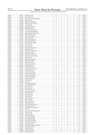 Página 18
Diário Oficial do Município NATAL, QUARTA-FEIRA, 27 DE ABRIL DE 2016
Advogado 674068161 Graziele De Castro Silva 6 6 4 12 28 Aprovado
Advogado 674054877 6 6 4 12 28 Aprovado
Advogado 674034324 6 6 4 12 28 Aprovado
Advogado 674046187 Ana Maria Da Cunha 5 6 5 12 28 Aprovado
Advogado 674079380 8 5 3 12 28 Aprovado
Advogado 674009844 8 5 3 12 28 Aprovado
Advogado 674078980 Tales Rocha Barbalho 7 5 4 12 28 Aprovado
Advogado 674049894 7 5 4 12 28 Aprovado
Advogado 674062688 7 5 4 12 28 Aprovado
Advogado 674053986 7 5 4 12 28 Aprovado
Advogado 674027718 Larissa Santana Vieira Batalha Moreira 7 5 4 12 28 Aprovado
Advogado 674077739 7 5 4 12 28 Aprovado
Advogado 674040532 7 5 4 12 28 Aprovado
Advogado 674041672 7 5 4 12 28 Aprovado
Advogado 674003263 Izabel Maria Caldas Xavier 7 5 4 12 28 Aprovado
Advogado 674037742 Renata Tavares Afonso Fonseca 7 5 4 12 28 Aprovado
Advogado 674017653 Amanda Cristina Ribeiro Peixoto 7 5 4 12 28 Aprovado
Advogado 674041379 Edson Felipe Nascimento Da Silva 7 5 4 12 28 Aprovado
Advogado 674044487 Adriane Louise Paiva 7 5 4 12 28 Aprovado
Advogado 674023903 6 5 5 12 28 Aprovado
Advogado 674019549 6 5 5 12 28 Aprovado
Advogado 674076697 Rafael Nóbrega Almeida 6 5 5 12 28 Aprovado
Advogado 674041742 6 5 5 12 28 Aprovado
Advogado 674044890 6 5 5 12 28 Aprovado
Advogado 674009709 Marciano Moreira Teixeira Lopes 8 4 4 12 28 Aprovado
Advogado 674008972 Patrícia Josina Souza De Albuquerque 7 4 5 12 28 Aprovado
Advogado 674042597 Flávio Dias Da Silva 7 4 5 12 28 Aprovado
Advogado 674000516 7 4 5 12 28 Aprovado
Advogado 674040035 9 3 4 12 28 Aprovado
Advogado 674067781 9 3 4 12 28 Aprovado
Advogado 674085107 Vanessa Pessoa Da Rocha Aires 9 3 4 12 28 Aprovado
Advogado 674008603 8 3 5 12 28 Aprovado
Advogado 674049313 Leila Raquel Torres Da Silva 8 3 5 12 28 Aprovado
Advogado 674031453 6 7 4 11 28 Aprovado
Advogado 674070822 5 7 5 11 28 Aprovado
Advogado 674053873 5 7 5 11 28 Aprovado
Advogado 674063193 8 6 3 11 28 Aprovado
Advogado 674064493 Amanda Rosália Rodrigues Sales 8 6 3 11 28 Aprovado
Advogado 674037741 8 6 3 11 28 Aprovado
Advogado 674083045 7 6 4 11 28 Aprovado
Advogado 674084557 Francisco Kiko Silva 7 6 4 11 28 Aprovado
Advogado 674038095 João Luiz Neto 7 6 4 11 28 Aprovado
Advogado 674001476 7 6 4 11 28 Aprovado
Advogado 674073320 7 6 4 11 28 Aprovado
Advogado 674018071 Áurea Pereira Da Silva 6 6 5 11 28 Aprovado
Advogado 674044163 6 6 5 11 28 Aprovado
Advogado 674039075 6 6 5 11 28 Aprovado
Advogado 674051058 Amanda Alana Lima Da Silva 6 6 5 11 28 Aprovado
Advogado 674033828 Viviane Pessoa Martins 6 6 5 11 28 Aprovado
Advogado 674047594 8 5 4 11 28 Aprovado
Advogado 674015034 8 5 4 11 28 Aprovado
Advogado 674043080 8 5 4 11 28 Aprovado
Advogado 674017371 Raíssa Duarte Gabriel 8 5 4 11 28 Aprovado
Advogado 674017004 7 5 5 11 28 Aprovado
Advogado 674019296 Alana Nascimento De Lima 7 5 5 11 28 Aprovado
Advogado 674070389 7 5 5 11 28 Aprovado
Advogado 674051790 7 5 5 11 28 Aprovado
Advogado 674033504 Eduardo Henrique Silvestre Xavier César 7 5 5 11 28 Aprovado
Advogado 674010053 Lília Silva Luz 7 5 5 11 28 Aprovado
Advogado 674033219 7 5 5 11 28 Aprovado
Advogado 674053219 Camila Gabriel Gurgel 7 5 5 11 28 Aprovado
Advogado 674028905 9 4 4 11 28 Aprovado
Advogado 674070596 8 4 5 11 28 Aprovado
Advogado 674082125 8 4 5 11 28 Aprovado
Advogado 674013816 Vitor De Albuquerque Caldeira 8 4 5 11 28 Aprovado
Advogado 674042994 8 4 5 11 28 Aprovado
Advogado 674030569 8 4 5 11 28 Aprovado
Advogado 674057464 7 7 4 10 28 Aprovado
Advogado 674033820 Alessandra Karla Clementina Da Silva Ribeiro 7 7 4 10 28 Aprovado
Advogado 674022972 7 7 4 10 28 Aprovado
Advogado 674009778 9 6 3 10 28 Aprovado
Advogado 674064656 Pedro Eduardo Selva Subtil 8 6 4 10 28 Aprovado
Advogado 674000599 Roberta Moreira Dias Leite 8 5 5 10 28 Aprovado
Marcos Rangeli Da Silva
Mariane Gesumira Da Silva Guedes Medeiros
Calline Alessa De Andrade Barros
Whadsar Juliana Morais Dos Santos
Vescijudith Fernandes Moreira
Raiula Mendonça De Sena
Jussiara Kelly Silva Borges Barreto
Tamirys Crislany Moreira Gurgel Fernandes
Millena Yane Alves Dos Santos
Samuel Germano De Aguiar Junior
Layra Lustoza Lemos
Kenara Heine De Deus Souza Vilar
Genilson Pinheiro De Macedo Filho
Ingrid Marques De Azeredo
Dalyana Olympia Sampaio Alves
Danusa Custódio De Oliveira
Aralissa Costa Santos Pires
Aurileide Alexandre Farias
Geovânia Carla Lucena De Oliveira
Luiza Amelia Bento Da Silva
Candice De Medeiros Azevedo
Thuiza Fernandes Mattozo Flor
Talitha Marc Nunes De Oliveira
Ivania Maria Alves Nogueira
Laryce Mayara De Oliveira Araújo
Anna Paula Almeida Mascena
Edna Candido Da Silva
Glenda Cristina Dantas Flomin
Gisele Camilo De Araujo
Jocyele Costa Bento
Ana Priscyla Braga Lima
Steverson Aquino Medeiros
Julio Cesar Rodrigues Alves Da Silva
Danielle Augusta Lima E Silva
Luanna Ferreira Da Costa Fernandes Serejo
Taliane Oliveira Souza
Nayandra Kelly Remigio Vieira
Jose Luciano Fiuza Rodrigues
Thomas Blackstone De Medeiros
Jessica Helena Maruoka Da Silva
Shalimar Lima De Azevedo
Izabele Ariane Iduino Vieira
Mona Brena Dutra Alves
 