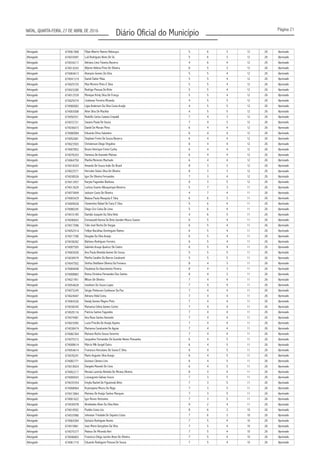 Página 21
Diário Oficial do MunicípioNATAL, QUARTA-FEIRA, 27 DE ABRIL DE 2016
Advogado 674061908 5 6 3 12 26 Aprovado
Advogado 674033097 5 6 3 12 26 Aprovado
Advogado 674034217 Adriana Lima Teixeira Bezerra 4 6 4 12 26 Aprovado
Advogado 674014243 6 5 3 12 26 Aprovado
Advogado 674064613 5 5 4 12 26 Aprovado
Advogado 674041319 5 5 4 12 26 Aprovado
Advogado 674025725 Max Moreno Pinto E Silva 5 5 4 12 26 Aprovado
Advogado 674023280 Rodrigo Pessoa De Brito 5 5 4 12 26 Aprovado
Advogado 674012539 5 5 4 12 26 Aprovado
Advogado 674029374 4 5 5 12 26 Aprovado
Advogado 674060063 Lígia Anderson Da Silva Costa Araújo 4 5 5 12 26 Aprovado
Advogado 674003008 4 5 5 12 26 Aprovado
Advogado 674050351 7 4 3 12 26 Aprovado
Advogado 674072721 Savana Paula De Sousa 7 4 3 12 26 Aprovado
Advogado 674036673 Daniel De Morais Pinto 6 4 4 12 26 Aprovado
Advogado 674080084 6 4 4 12 26 Aprovado
Advogado 674052681 6 4 4 12 26 Aprovado
Advogado 674023503 6 4 4 12 26 Aprovado
Advogado 674007852 Bruno Henrique Freire Cunha 6 4 4 12 26 Aprovado
Advogado 674076203 Vanessa De Azevedo Matoso 6 4 4 12 26 Aprovado
Advogado 674064750 Marília Menezes Machado 6 4 4 12 26 Aprovado
Advogado 674018203 8 3 3 12 26 Aprovado
Advogado 674022571 8 3 3 12 26 Aprovado
Advogado 674038526 Igor De Oliveira Fernandes 7 3 4 12 26 Aprovado
Advogado 674013457 6 3 5 12 26 Aprovado
Advogado 674013629 Larissa Soares Albuquerque Bezerra 5 7 3 11 26 Aprovado
Advogado 674073849 Jackson Costa De Oliveira 4 7 4 11 26 Aprovado
Advogado 674065429 6 6 3 11 26 Aprovado
Advogado 674009028 Clementino Rafael De Faria E Silva 5 6 4 11 26 Aprovado
Advogado 674080245 Diego Ciro Costa De Lima 5 6 4 11 26 Aprovado
Advogado 674010185 Damião Joaquim Da Silva Neto 4 6 5 11 26 Aprovado
Advogado 674040643 6 5 4 11 26 Aprovado
Advogado 674017096 Túlio José Rocha De Vargas 6 5 4 11 26 Aprovado
Advogado 674052514 6 5 4 11 26 Aprovado
Advogado 674017390 Douglas Da Silva Araújo 6 5 4 11 26 Aprovado
Advogado 674038282 Bárbara Rodrigues Ferreira 6 5 4 11 26 Aprovado
Advogado 674007505 6 5 4 11 26 Aprovado
Advogado 674003026 Ana Paula Almeida Gomes De Souza 5 5 5 11 26 Aprovado
Advogado 674038579 5 5 5 11 26 Aprovado
Advogado 674047502 8 4 3 11 26 Aprovado
Advogado 674084648 8 4 3 11 26 Aprovado
Advogado 674008883 8 4 3 11 26 Aprovado
Advogado 674021951 Wilson De Oliveira 7 4 4 11 26 Aprovado
Advogado 674054628 7 4 4 11 26 Aprovado
Advogado 674073245 7 4 4 11 26 Aprovado
Advogado 674024047 Adriana Vidal Costa 7 4 4 11 26 Aprovado
Advogado 674064326 7 4 4 11 26 Aprovado
Advogado 674038345 7 4 4 11 26 Aprovado
Advogado 674028116 Patrícia Santos Fagundes 7 4 4 11 26 Aprovado
Advogado 674074981 Ana Rosa Santos Azevedo 7 4 4 11 26 Aprovado
Advogado 674023092 7 4 4 11 26 Aprovado
Advogado 674038474 7 4 4 11 26 Aprovado
Advogado 674082364 Mariana Rocha Sousa Severino 7 4 4 11 26 Aprovado
Advogado 674075315 Jacqueline Fernandes De Gusmão Neves Pessanha 6 4 5 11 26 Aprovado
Advogado 674008614 6 4 5 11 26 Aprovado
Advogado 674054614 Francisco Herculano De Sousa E Silva 6 4 5 11 26 Aprovado
Advogado 674076291 6 4 5 11 26 Aprovado
Advogado 674082771 Gustavo Câmara Lins 6 4 5 11 26 Aprovado
Advogado 674018924 6 4 5 11 26 Aprovado
Advogado 674002217 Renata Lacerda Almeida De Mirana Oliveira 8 3 4 11 26 Aprovado
Advogado 674000043 7 3 5 11 26 Aprovado
Advogado 674035354 7 3 5 11 26 Aprovado
Advogado 674008064 7 3 5 11 26 Aprovado
Advogado 674013864 Mariana De Araújo Santos Marques 7 3 5 11 26 Aprovado
Advogado 674001622 Igor Bruno Veríssimo 7 3 5 11 26 Aprovado
Advogado 674030078 9 2 4 11 26 Aprovado
Advogado 674018502 8 6 2 10 26 Aprovado
Advogado 674033980 7 6 3 10 26 Aprovado
Advogado 674064384 7 5 4 10 26 Aprovado
Advogado 674010861 7 5 4 10 26 Aprovado
Advogado 674075377 Mateus De Miranda Neri 7 5 4 10 26 Aprovado
Advogado 674046803 Francisco Diego Jacinto Alves De Oliveira 7 5 4 10 26 Aprovado
Advogado 674061710 Eduardo Rodrigues Pessoa De Sousa 7 5 4 10 26 Aprovado
Filipe Alberto Ramos Rebouçss
Luã Rodrigues Alves De Sá
Allynne Helena Pires De Oliveira
Atanazio Gomes Da Silva
Daniel Daher Maia
Monique Krisly Silva De França
Lindomar Ferreira Miranda
Aline Silva De Macêdo
Rodolfo Carlos Caixeta Crepaldi
Eduarda China Salustino
Stephani Freire De Souza Bezerra
Christenson Diego Virgolino
Amanda De Souza Indio Do Brasil
Hercules Stácio Silva De Oliveira
Karyne Fagundes Barbosa
Walana Paula Mesquita E Silva
Emmanuelli Karina De Brito Gondim Moura Soares
Fellipe Bacalhau Domingues Ramos
Gabriela Araujo Queiroz De Castro
Marilia Cavalho De Barros Cavalcanti
Sinthia Sheilliane Oliveira Da Fonseca
Flaubesia Do Nascimento Pereira
Brena Christina Fernandes Dos Santos
Joseilson De Souza Lopes
Sérgio Petterson Confessor Da Paz
Nataly Gomes Magno Pinto
Marianna Celina Gomes Cortez
Luzia Priscilla De Araújo Aquino
Marianna Cavalcante De Aguiar
Márcio Rilk Gurgel Dutra
Mario Augusto Silva Araujo
Dangela Macedo De Lima
Luizaugusto Galvao Souza
Emylia Rachel De Figueiredo Brito
Krysnayana Moura Do Rego
Alcebiades Alves Da Silva Neto
Puebla Costa Lóz
Johnatan Trindade De Siqueira Costa
Epitacio Rodrigues Nunes
Joao Maria Gonçalves Da Silva
 
