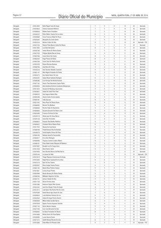 Página 22
Diário Oficial do Município NATAL, QUARTA-FEIRA, 27 DE ABRIL DE 2016
Advogado 674012844 7 5 4 10 26 Aprovado
Advogado 674034824 Clarissa Cavalcante Medeiros 7 5 4 10 26 Aprovado
Advogado 674058636 7 5 4 10 26 Aprovado
Advogado 674030325 Pedro Ribeiro Tavares De Lira Júnior 6 5 5 10 26 Aprovado
Advogado 674045869 7 4 5 10 26 Aprovado
Advogado 674055093 Alessandra Da Cunha Gomes 7 4 5 10 26 Aprovado
Advogado 674023234 Adriana Cristina Da Silva 9 3 4 10 26
Advogado 674073736 7 7 3 9 26 Aprovado
Advogado 674017893 8 5 4 9 26 Aprovado
Advogado 674042784 Joelma Marina De Oliveira Gomes 7 5 5 9 26 Aprovado
Advogado 674027520 9 4 4 9 26 Aprovado
Advogado 674067406 8 4 5 9 26 Aprovado
Advogado 674062925 Edgar Pereira Da Rocha 8 4 5 9 26 Aprovado
Advogado 674067304 Carlos César De Oliveira Duarte 8 4 5 9 26 Aprovado
Advogado 674053359 Marina Marciana Barbosa 8 6 4 8 26 Aprovado
Advogado 674060768 João Maria De Freitas 3 4 4 14 25 Aprovado
Advogado 674035234 4 6 2 13 25 Aprovado
Advogado 674081197 4 3 5 13 25 Aprovado
Advogado 674054273 Ana Cláudia Ramos De Lima 7 2 3 13 25 Aprovado
Advogado 674035297 Juliane Maciel Saldanha Rodrigues 6 2 4 13 25 Aprovado
Advogado 674080386 6 2 4 13 25 Aprovado
Advogado 674027162 5 2 5 13 25 Aprovado
Advogado 674002856 4 5 4 12 25 Aprovado
Advogado 674013635 4 5 4 12 25 Aprovado
Advogado 674054657 Juliana De Cássia Pinto Paim 3 5 5 12 25 Aprovado
Advogado 674000535 João Augusto Batista Maia 3 5 5 12 25 Aprovado
Advogado 674005288 Simone Cecília Ferreira Guedes 6 4 3 12 25 Aprovado
Advogado 674005781 6 4 3 12 25 Aprovado
Advogado 674021052 Neiva Maria De Oliveira Nunes 6 4 3 12 25 Aprovado
Advogado 674068405 5 4 4 12 25 Aprovado
Advogado 674008464 5 4 4 12 25 Aprovado
Advogado 674004604 5 4 4 12 25 Aprovado
Advogado 674003499 Francisco De Assis Da Silva 5 4 4 12 25 Aprovado
Advogado 674076718 5 4 4 12 25 Aprovado
Advogado 674070138 5 4 4 12 25 Aprovado
Advogado 674000823 Eduardo Silva Botelho Medeiros 4 4 5 12 25 Aprovado
Advogado 674069425 6 3 4 12 25 Aprovado
Advogado 674017353 6 3 4 12 25 Aprovado
Advogado 674009798 6 3 4 12 25 Aprovado
Advogado 674049279 Cecília Angélica Pessoa De Paiva 6 3 4 12 25 Aprovado
Advogado 674064190 6 3 4 12 25 Aprovado
Advogado 674003917 Erica Aires Rodrigues 6 3 4 12 25 Aprovado
Advogado 674060996 6 3 4 12 25 Aprovado
Advogado 674008181 Paulo Rafael Soares Mesquita De Medeiros 5 3 5 12 25 Aprovado
Advogado 674073907 Ronaldo Luiz De França Júnior 5 3 5 12 25 Aprovado
Advogado 674012520 5 3 5 12 25 Aprovado
Advogado 674074450 7 2 4 12 25 Aprovado
Advogado 674078144 7 2 4 12 25
Advogado 674015019 6 2 5 12 25 Aprovado
Advogado 674072640 6 6 2 11 25 Aprovado
Advogado 674072218 3 6 5 11 25 Aprovado
Advogado 674059507 6 5 3 11 25 Aprovado
Advogado 674081765 5 5 4 11 25 Aprovado
Advogado 674016661 5 5 4 11 25 Aprovado
Advogado 674003996 5 5 4 11 25 Aprovado
Advogado 674058746 Wellington Negreiros Da Silva 4 5 5 11 25 Aprovado
Advogado 674007191 Jackson Simeão Da Silva 4 5 5 11 25 Aprovado
Advogado 674071726 4 5 5 11 25 Aprovado
Advogado 674051980 4 5 5 11 25 Aprovado
Advogado 674033343 José Artur Borges Freitas De Araújo 4 5 5 11 25 Aprovado
Advogado 674012013 7 4 3 11 25 Aprovado
Advogado 674079389 Daniel Afonso Agra Duarte De Lima 7 4 3 11 25 Aprovado
Advogado 674039634 Luzia Andressa Feliciano De Lira 6 4 4 11 25 Aprovado
Advogado 674032924 6 4 4 11 25 Aprovado
Advogado 674064458 6 4 4 11 25 Aprovado
Advogado 674075538 5 4 5 11 25 Aprovado
Advogado 674027130 Hector Bezerra Siqueira 5 4 5 11 25 Aprovado
Advogado 674077709 5 4 5 11 25 Aprovado
Advogado 674056402 8 3 3 11 25 Aprovado
Advogado 674016808 7 3 4 11 25 Aprovado
Advogado 674044085 7 3 4 11 25 Aprovado
Advogado 674071015 6 3 5 11 25 Aprovado
Advogado 674072846 6 3 5 11 25
Dafne Raquel Costa De Araujo
Rafaela Santos Chrystalino
Cícera Francisca Rafael De Moura
Aprovado - PcD
Roberto Paiva Beserra Cabral De Oliveira
Luis Alves Bernardino
Pollyana Myrella Maia de Sousa
Ionara Nunes Dos Santos
Julia Salustino Ramalho Cavalcanti
Aêne Regina Fernandes De Freitas
Luis Henrique De Almeida Azevedo
Jéssica Thaís Nascimento Santos Rufino
Adna Gardenia Hortencio Cavalcante Albuquerque
Cleciane De Mendonça Vasconcelos
Talita Gancedo
Marcelo The Bonifacio
Marcilio Felipe Do Nascimento
Giovanna Giovanini De Oliveira Lima
Olinda Joyce De Sousa Barros
Joana Darc Fernandes
Christiane Márcia Máximo Motta
Silvania Da Costa Nunes
Yraida Xiomara Silva De Andrade
Nathalia Cabral De Vasconcellos
Thaynara Caroline Cordeiro Ribeiro
Gilson Nunes Cabral
Anna Karolina Bezerra De Melo Barros
Lis Gomes De Mello Aprovado - PcD
Thiago Pignataro Emerenciano De Araújo
Naylla Marcia Cavalcanti De Sa Leitao
Djair Da Silva Teixeira
Maria Carligia Teixeira Pereira
Bianka Maria Pinheiro Horácio
Larissa Araujo Portela
Glenda Glicianny De Oliveira Dantas
Gerson Ferreira Júnior
Anderson Clayton Melo Cipriano
Lady Kyane Silva Rocha Felix Da Cunha
Juliana De Araujo Pereira Amorim
Willian Smally Carvalho Barros
Djamiro Ferreira Acipreste Sobrinho
Icaro Lima Bernardo Da Silva
Isa Karen Fernandes De Oliveira
Mirlene Aurino De Paula Batista
Lucian Amorim Duarte
Jamille Mariana Macedo De Lima
Edwin Wilson De Miranda Collier Aprovado - PcD
 