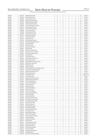 Página 23
Diário Oficial do MunicípioNATAL, QUARTA-FEIRA, 27 DE ABRIL DE 2016
Advogado 674077276 6 3 5 11 25 Aprovado
Advogado 674020816 Mateus Martins Barreto Lins 6 3 5 11 25 Aprovado
Advogado 674028448 Ruben Gustavo Bezerra Mariz 8 2 4 11 25 Aprovado
Advogado 674060042 6 6 3 10 25 Aprovado
Advogado 674052702 5 6 4 10 25 Aprovado
Advogado 674019802 5 6 4 10 25 Aprovado
Advogado 674008566 Cicera Fernanda Silva De Souza Fragoso 5 6 4 10 25 Aprovado
Advogado 674024174 Vanessa Cristiane Da Silva Lima 7 5 3 10 25 Aprovado
Advogado 674002734 Priscila Cristina Moreira De Sales 6 5 4 10 25 Aprovado
Advogado 674068448 6 5 4 10 25 Aprovado
Advogado 674034083 5 5 5 10 25 Aprovado
Advogado 674018306 Ana Cristina Dos Santos Lopes 5 5 5 10 25 Aprovado
Advogado 674021421 5 5 5 10 25 Aprovado
Advogado 674027157 9 4 2 10 25 Aprovado
Advogado 674033633 7 4 4 10 25 Aprovado
Advogado 674051553 7 4 4 10 25 Aprovado
Advogado 674001789 Elaine Magna Braga Damásio De Souza 7 4 4 10 25 Aprovado
Advogado 674072319 7 4 4 10 25 Aprovado
Advogado 674062768 7 4 4 10 25 Aprovado
Advogado 674019727 6 4 5 10 25 Aprovado
Advogado 674038775 Ednaldo De Freitas 6 4 5 10 25 Aprovado
Advogado 674009491 Kleber Soares De Oliveira Santos 6 4 5 10 25 Aprovado
Advogado 674081424 6 4 5 10 25 Aprovado
Advogado 674080571 Arthur Regis Fernandes Da Fonseca 6 4 5 10 25 Aprovado
Advogado 674019036 Larissa Nunes Paiva 6 4 5 10 25 Aprovado
Advogado 674081181 Túlio Hostílio Pinto Duarte 6 4 5 10 25 Aprovado
Advogado 674002027 Pedro Paulo Soares De Aquino Lima 6 4 5 10 25 Aprovado
Advogado 674015644 6 4 5 10 25 Aprovado
Advogado 674054082 Juliana Fagundes De Souza Pinheiro Pereira 9 3 3 10 25 Aprovado
Advogado 674059233 Anderson Mário Trajano Da Silva 8 3 4 10 25 Aprovado
Advogado 674008383 7 3 5 10 25 Aprovado
Advogado 674048290 7 3 5 10 25 Aprovado
Advogado 674072576 7 3 5 10 25 Aprovado
Advogado 674067350 José Humberto De Azevedo Barbalho Neto 7 3 5 10 25 Aprovado
Advogado 674081728 8 2 5 10 25 Aprovado
Advogado 674078604 Valéria Maria Marques Souto 7 6 3 9 25 Aprovado
Advogado 674023852 Fernanda Nunes Pinheiro 7 6 3 9 25
Advogado 674041195 6 6 4 9 25 Aprovado
Advogado 674053859 7 5 4 9 25 Aprovado
Advogado 674051271 7 5 4 9 25 Aprovado
Advogado 674073693 Victor Dos Santos Maia Matos 6 5 5 9 25 Aprovado
Advogado 674016761 Andreza Carla Rodrigues Dantas 7 4 5 9 25 Aprovado
Advogado 674008856 Francisca Milena Da Silva 7 4 5 9 25 Aprovado
Advogado 674075915 Florença Souza Batista 9 3 4 9 25 Aprovado
Advogado 674012635 8 3 5 9 25 Aprovado
Advogado 674022894 7 7 3 8 25 Aprovado
Advogado 674042983 7 5 5 8 25 Aprovado
Advogado 674075501 7 5 5 8 25 Aprovado
Advogado 674053755 Alexandre Almeida Otelo 8 4 5 8 25 Aprovado
Advogado 674015607 Leonardo Pereira Bezerra 8 4 5 8 25 Aprovado
Advogado 674019429 8 6 4 7 25 Aprovado
Advogado 674082859 4 6 4 10 24 Aprovado
Advogado 674001995 Ícaro Giuseppe Araújo Fernandes 1 5 4 14 24 Aprovado
Advogado 674046611 Jaciel Paiva Do Amaral Neto 4 2 4 14 24 Aprovado
Advogado 674001944 4 2 4 14 24 Aprovado
Advogado 674027579 2 5 4 13 24 Aprovado
Advogado 674003950 Flávia Daniele Duarte Belém 2 5 4 13 24 Aprovado
Advogado 674025736 2 6 4 12 24 Aprovado
Advogado 674079674 5 5 2 12 24 Aprovado
Advogado 674056318 Alexandre Barbosa De Oliveira 3 5 4 12 24 Aprovado
Advogado 674081506 Ana Karla França Evangelista 6 4 2 12 24 Aprovado
Advogado 674048114 6 4 2 12 24 Aprovado
Advogado 674046274 Bruna Agra De Medeiros 6 4 2 12 24 Aprovado
Advogado 674036215 Fernanda Silva De Andrade 5 4 3 12 24 Aprovado
Advogado 674014219 Marina Paiva Pinto 5 4 3 12 24 Aprovado
Advogado 674020013 Leonardo Medeiros De Azevedo 4 4 4 12 24 Aprovado
Advogado 674027803 3 4 5 12 24 Aprovado
Advogado 674030784 Álvaro Queiroz De Miranda 6 3 3 12 24 Aprovado
Advogado 674056623 5 3 4 12 24 Aprovado
Advogado 674016732 5 3 4 12 24 Aprovado
Advogado 674006868 Alana Regina Gurgel Damasceno 5 3 4 12 24 Aprovado
Advogado 674067449 5 3 4 12 24 Aprovado
Advogado 674071764 Alex Sandra Silva De Figueiredo Moreira 5 5 3 11 24 Aprovado
Gabriella Batista De Santana
Angélica Teixeira Tomaz De Araújo
Stefania Maria Romano Alcoforado
Fabricio Constantino De Medeiros
Kayo Victor Santos Marques
Lourdes Margareth De Freitas
Anna Karinna Pereira Bezerra
Thiego Moreira De Oliveira
Romildo Jose Da Costa
Carolina Meira Dyott Fontenelle
Geancarllo Melo Dantas
Kate De Oliveira Moura
João Cancio Da Cunha Junior
Adlina Cétura Da Cruz Costa Camargo
Dalvanira Queiroz De Castro
Marileide Marcia Cunha
Sergio Reis Do Bomfim
Arotirene Adriadno De Sena Lima Machado Dos Santos
Phellipe Emmanuel Medeiros De Lima
Aprovado - PcD
Vania Furtado De Araujo
Janaína Keila Pereira Da Câmara Cortez
Robertha Gonçalves Falcão De França
Fahad Mohammed Aljarboua
Marilia Do Carmo Rocha
Ericson Da Cunha Rodrigues
Anissa Cristina De Araújo Câmara
Kariza Heine De Deus Souza Sena
Jose Jerusamar De Souza Fernandes
Antonio Clovis Alves Junior
Anna Maria Mendonça Nunes
Maria Betânia Valladão De Sousa
Sonia Abrantes De Sousa
Anna Luiza Gurgel Pereira De Melo
Carmen Lucia De Araujo Alves
Paula De Kacia Araujo Gastao
Eritia Costa De Almeida
Jordana Asfora Paixao
 