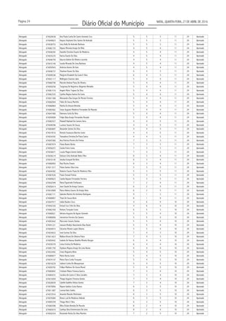 Página 24
Diário Oficial do Município NATAL, QUARTA-FEIRA, 27 DE ABRIL DE 2016
Advogado 674028438 Ana Paula Cunha De Castro Azevedo Cruz 5 5 3 11 24 Aprovado
Advogado 674049823 5 5 3 11 24 Aprovado
Advogado 674038753 5 5 3 11 24 Aprovado
Advogado 674082155 Rejane Miranda Araújo De Melo 4 5 4 11 24 Aprovado
Advogado 674040292 4 5 4 11 24 Aprovado
Advogado 674035235 4 5 4 11 24 Aprovado
Advogado 674046759 4 5 4 11 24 Aprovado
Advogado 674010140 4 5 4 11 24 Aprovado
Advogado 674059543 4 5 4 11 24 Aprovado
Advogado 674046737 6 4 3 11 24 Aprovado
Advogado 674049246 6 4 3 11 24 Aprovado
Advogado 674041117 Wellington Evaristo Jales 5 4 4 11 24 Aprovado
Advogado 674068796 5 4 4 11 24 Aprovado
Advogado 674059258 5 4 4 11 24 Aprovado
Advogado 674061516 5 4 4 11 24 Aprovado
Advogado 674062535 5 4 4 11 24 Aprovado
Advogado 674021368 Alexsandra Das Graças De Morais Ferreira 5 4 4 11 24 Aprovado
Advogado 674060944 Fábio De Souza Marinho 5 4 4 11 24 Aprovado
Advogado 674068864 Marília Do Amaral Almeida 5 4 4 11 24 Aprovado
Advogado 674065462 5 4 4 11 24 Aprovado
Advogado 674047480 5 4 4 11 24 Aprovado
Advogado 674059009 Felipe Baía Araújo Fernandes Rosado 5 4 4 11 24 Aprovado
Advogado 674082437 4 4 5 11 24 Aprovado
Advogado 674049296 4 4 5 11 24 Aprovado
Advogado 674004897 Alexander Gomes Da Silva 4 4 5 11 24 Aprovado
Advogado 674019516 4 4 5 11 24 Aprovado
Advogado 674034392 4 4 5 11 24 Aprovado
Advogado 674047060 Ana Patricia Pereira De Freitas 7 3 3 11 24 Aprovado
Advogado 674007674 7 3 3 11 24 Aprovado
Advogado 674058257 Cecilia Freire Costa 7 3 3 11 24 Aprovado
Advogado 674036671 Louise Magna Gomes Galvão 7 3 3 11 24 Aprovado
Advogado 674036219 6 3 4 11 24 Aprovado
Advogado 674018145 6 3 4 11 24 Aprovado
Advogado 674068955 Raul Rocha Chaves 6 3 4 11 24 Aprovado
Advogado 674011017 Flávia Santos Silva Lima 5 3 5 11 24 Aprovado
Advogado 674044382 Roberto Fausto Paula De Medeiros Filho 5 3 5 11 24 Aprovado
Advogado 674067630 5 3 5 11 24 Aprovado
Advogado 674009623 5 3 5 11 24 Aprovado
Advogado 674042599 7 2 4 11 24 Aprovado
Advogado 674056414 6 2 5 11 24 Aprovado
Advogado 674018909 Maria Helena Soares De Araújo Neta 6 2 5 11 24 Aprovado
Advogado 674067171 Gabriela Martins De Anchieta Rodrigues 9 1 3 11 24 Aprovado
Advogado 674008857 8 1 4 11 24 Aprovado
Advogado 674047917 4 6 4 10 24 Aprovado
Advogado 674042326 4 6 4 10 24 Aprovado
Advogado 674062350 6 5 3 10 24 Aprovado
Advogado 674068021 Adriana Augusta De Aguiar Azevedo 5 5 4 10 24 Aprovado
Advogado 674080856 5 5 4 10 24 Aprovado
Advogado 674003642 5 5 4 10 24 Aprovado
Advogado 674041221 5 5 4 10 24 Aprovado
Advogado 674044915 Edcarlos Moisés Lopes Oliveira 5 5 4 10 24 Aprovado
Advogado 674034633 7 4 3 10 24 Aprovado
Advogado 674013423 7 4 3 10 24 Aprovado
Advogado 674059442 6 4 4 10 24 Aprovado
Advogado 674030370 6 4 4 10 24 Aprovado
Advogado 674001750 6 4 4 10 24 Aprovado
Advogado 674033492 Creso Nogueira Alves 5 4 5 10 24 Aprovado
Advogado 674080877 5 4 5 10 24 Aprovado
Advogado 674074147 Maria Clara Cunha Torquato 5 4 5 10 24 Aprovado
Advogado 674018229 5 4 5 10 24 Aprovado
Advogado 674059792 5 4 5 10 24 Aprovado
Advogado 674060842 Cristiane Matos Fonseca Guerra 7 3 4 10 24 Aprovado
Advogado 674065072 Carolina De Castro E Silva Carvalho 7 3 4 10 24 Aprovado
Advogado 674010059 Thiago Augusto Fonseca Gomes 7 3 4 10 24 Aprovado
Advogado 674028039 7 3 4 10 24 Aprovado
Advogado 674070856 Rejane Galdino Costa Ramos 6 3 5 10 24 Aprovado
Advogado 674011807 6 3 5 10 24 Aprovado
Advogado 674072916 Amanda Macedo Martiniano 6 3 5 10 24 Aprovado
Advogado 674070084 6 3 5 10 24 Aprovado
Advogado 674005259 Thiago Reis E Silva 6 3 5 10 24 Aprovado
Advogado 674065598 8 2 4 10 24 Aprovado
Advogado 674065019 8 2 4 10 24 Aprovado
Advogado 674042434 Rosineide Rocha Da Silva Marinho 7 2 5 10 24 Aprovado
Nayara Stephane Dos Santos De Andrade
Joicy Kelly De Andrade Barbosa
Danielle Christine Duarte De Medeiros
Kariza Duarte Da Silva
Glaucia Gislene De Oliveira Lacerda
Jucelia Miranda De Lima Barbosa
Andreza Gomes De Gois
Sharlene Nunes Da Silva
Marjjorie Elizabeth Da Costa E Silva
Marcelo Andrew Paiva De Oliveira
Tangriany De Negreiros Diógenes Reinaldo
Angelo Mário Trajano Da Silva
Cynthia Regina Santos Da Costa
Cesar Augusto Medeiros Fernandes De Macedo
Daionara Carla Da Silva
Maxwell Raphael Da Camara Sena
Luzimar Soares De Sousa
Romulo Suassuna Barreto Junior
Yassadora Christina De Paiva Castro
Flavia Bueno Borba
Dickson Cirilo Andrade Netto Filho
Jéssika Ezequiel De Brito
Paulo Esmael Freires
Camila Nayane Fernandes Ferreira
Raisa Figueiredo Emiliavaca
Jean Claude De Araujo Camara
Thais De Souza Alves
Joilda Raulino Cicco
Emival Cruz Cirilo Da Silva
Nohara Torquato Costa
Joerverton Ferreira Da Camara
Marcones Cesario Dantas
Janssen Khallyo Nascimento Dias Xavier
José Jocimar Da Silva
Wallace Bruno De Oliveira Paiva
Isabela De Nassau Botelho Minetto Borges
Leina Cristina De Medeiros
Elydiana Mayara Araujo De Lima Nunes
Mario Rocha Junior
Jaidson Cunha De Albuquerque
Fellipe Matheus De Sousa Maciel
Cybelle Gadelha Veloso Gomes
Lorena Kato Coelho
Breno Luã De Medeiros Helinski
Alfeu Eliúde Almeida De Macedo
Cynthya Silva Emerenciano De Lima
 