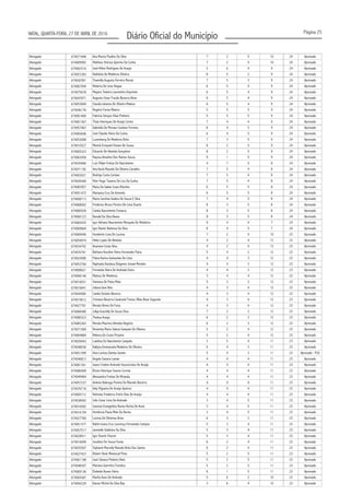 Página 25
Diário Oficial do MunicípioNATAL, QUARTA-FEIRA, 27 DE ABRIL DE 2016
Advogado 674071848 7 2 5 10 24 Aprovado
Advogado 674009992 Matheus Vinícius Querino Da Cunha 7 2 5 10 24 Aprovado
Advogado 674002516 5 6 4 9 24 Aprovado
Advogado 674057283 8 5 2 9 24 Aprovado
Advogado 674042901 7 5 3 9 24 Aprovado
Advogado 674067494 Roberta De Lima Viegas 6 5 4 9 24 Aprovado
Advogado 674075678 6 5 4 9 24 Aprovado
Advogado 674047871 Augusto César Frazão Bezerra Alves 6 5 4 9 24 Aprovado
Advogado 674053849 6 5 4 9 24 Aprovado
Advogado 674046176 Rogério Farias Ribeiro 5 5 5 9 24 Aprovado
Advogado 674001460 5 5 5 9 24 Aprovado
Advogado 674001367 7 4 4 9 24 Aprovado
Advogado 674057467 6 4 5 9 24 Aprovado
Advogado 674083646 José Cláudio Vieira Da Cunha 6 4 5 9 24 Aprovado
Advogado 674053008 7 3 5 9 24 Aprovado
Advogado 674010527 8 2 5 9 24 Aprovado
Advogado 674005323 Eduardo De Almeida Gonçalves 8 2 5 9 24 Aprovado
Advogado 674063458 9 1 5 9 24 Aprovado
Advogado 674039466 4 7 5 8 24 Aprovado
Advogado 674071192 Ana Karla Macedo De Oliveira Carvalho 7 5 4 8 24 Aprovado
Advogado 674003021 Rodrigo Costa Cartaxo 7 5 4 8 24 Aprovado
Advogado 674045440 Vitor Hugo Tavares De Lira Da Cunha 7 5 4 8 24 Aprovado
Advogado 674083957 Maria Da Salete Costa Marinho 6 5 5 8 24 Aprovado
Advogado 674051472 6 5 5 8 24 Aprovado
Advogado 674008713 Maria Carolina Seabra De Souza E Silva 7 4 5 8 24 Aprovado
Advogado 674068002 Frederico Bruno Pereira De Lima Duarte 8 3 5 8 24 Aprovado
Advogado 674060528 Camila Nascimento Fonseca 8 3 5 8 24 Aprovado
Advogado 674060123 8 3 5 8 24 Aprovado
Advogado 674065435 Igor Adriano Nascimento Mesquita De Medeiros 9 4 4 7 24 Aprovado
Advogado 674069664 8 4 5 7 24 Aprovado
Advogado 674069490 Humberto Lima De Lucena 7 2 4 10 23 Aprovado
Advogado 674059974 Hebe Lopes De Almeida 4 2 4 13 23 Aprovado
Advogado 674034742 4 2 4 13 23 Aprovado
Advogado 674035761 5 4 2 12 23 Aprovado
Advogado 674024580 Flávia Karina Guimarães De Lima 4 4 3 12 23 Aprovado
Advogado 674053760 4 4 3 12 23 Aprovado
Advogado 674008621 Fernanda Vieira De Andrade Dutra 4 4 3 12 23 Aprovado
Advogado 674008146 Mateus De Medeiros 3 4 4 12 23 Aprovado
Advogado 674016031 Vanessa De Paiva Maia 5 3 3 12 23 Aprovado
Advogado 674016841 4 3 4 12 23 Aprovado
Advogado 674044585 Camila Octávio Bezerra 4 3 4 12 23 Aprovado
Advogado 674019612 4 3 4 12 23 Aprovado
Advogado 674027701 Renato Breno De Faria 4 3 4 12 23 Aprovado
Advogado 674006580 7 2 2 12 23 Aprovado
Advogado 674080323 6 2 3 12 23 Aprovado
Advogado 674083263 6 2 3 12 23 Aprovado
Advogado 674071069 5 2 4 12 23 Aprovado
Advogado 674004884 5 2 4 12 23 Aprovado
Advogado 674026943 3 5 4 11 23 Aprovado
Advogado 674048036 5 4 3 11 23 Aprovado
Advogado 674051599 Ilara Larissa Dantas Gomes 5 4 3 11 23
Advogado 674046813 4 4 4 11 23 Aprovado
Advogado 674081361 4 4 4 11 23 Aprovado
Advogado 674080409 Bruno Henrique Soares Correia 4 4 4 11 23 Aprovado
Advogado 674049484 Alessandra Freitas De Miranda 4 4 4 11 23 Aprovado
Advogado 674057237 4 4 4 11 23 Aprovado
Advogado 674076716 4 4 4 11 23 Aprovado
Advogado 674005712 4 4 4 11 23 Aprovado
Advogado 674038492 3 4 5 11 23 Aprovado
Advogado 674016092 3 4 5 11 23 Aprovado
Advogado 674016194 Hortência Paula Melo Da Rocha 3 4 5 11 23 Aprovado
Advogado 674027760 6 3 3 11 23 Aprovado
Advogado 674051577 5 3 4 11 23 Aprovado
Advogado 674057517 5 3 4 11 23 Aprovado
Advogado 674028911 5 3 4 11 23 Aprovado
Advogado 674016699 6 2 4 11 23 Aprovado
Advogado 674035507 6 2 4 11 23 Aprovado
Advogado 674027423 5 2 5 11 23 Aprovado
Advogado 674001198 José Câmara Pinheiro Neto 5 2 5 11 23 Aprovado
Advogado 674048307 5 2 5 11 23 Aprovado
Advogado 674069136 6 1 5 11 23 Aprovado
Advogado 674004387 Marília Aves De Andrade 5 6 2 10 23 Aprovado
Advogado 674056329 3 6 4 10 23 Aprovado
Ana Marcia Paulino Da Silva
José Hilton Rodrigues De Araujo
Nathânia De Medeiros Oliveira
Thamella Augusta Ferreira Morais
Mayara Teixeira Laurentino Acipreste
Claudia Julianna De Oliveira Mateus
Fabricio Serquiz Elias Pinheiro
Thais Henriques De Araújo Cortez
Gabriella De Moraes Cardoso Ferreira
Luzemberg De Medeiros Brito
Monick Ezequiel Chaves De Sousa
Rayssa Anselmo Dos Ramos Souza
Luiz Fillipe Freitas Do Nascimento
Marianna Cruz De Azevedo
Ronald Da Silva Neves
Igor Ranier Barbosa Da Silva
Anariane Costa Silva
Bárbara Karoline Vieira Fernandes Paiva
Raphaela Dandara Diógenes Ismael Mendes
Juliana Gois Reis
Cristiano Bezerra Cavalcanti Tomaz Villas Boas Segundo
Jullya Gracielly De Souza Silva
Thelma Araújo
Renata Maurera Almeida Negócio
Rosierley Maria Saboia Sampaio De Oliveira
Rebeca Do Couto Porpino
Laédina Do Nascimento Campelo
Kallyna Emmanuela Medeiros De Oliveira
Aprovado - PcD
Angela Camara Lamas
Jeane Cristine Andrade Vasconcelos De Araújo
Andrea Nobrega Pereira De Macedo Bezerra
Gely Filgueira De Araújo Queiroz
Nicholas Frederico Freire Dias De Araújo
Julio Cesar Lima De Andrade
Josevan Evangelista Nunes Rocha De Assis
Lorena De Oliveirea Alves
Railini Joana Cruz Lourenço Fernandes Campos
Janmielle Valdivino Da Silva
Igor Duarte Chacon
Jozailton De Souza Farias
Stphanie Marcelly Macedo Brito Dos Santos
Robert Hook Menescal Pinto
Mariana Guerreiro Fonsêca
Elsileide Nunes Vieira
Kassio Michel Da Silva Bay
 