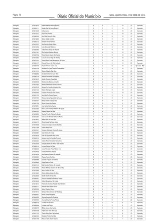 Página 26
Diário Oficial do Município NATAL, QUARTA-FEIRA, 27 DE ABRIL DE 2016
Advogado 674016814 6 5 2 10 23 Aprovado
Advogado 674004711 5 5 3 10 23 Aprovado
Advogado 674014349 Celina Lemos 6 4 3 10 23 Aprovado
Advogado 674015331 5 4 4 10 23 Aprovado
Advogado 674060504 Ana Sílvia Souza De Melo 5 4 4 10 23 Aprovado
Advogado 674018005 Gibson Galvão Cantídio 5 4 4 10 23 Aprovado
Advogado 674006172 5 4 4 10 23 Aprovado
Advogado 674027837 5 4 4 10 23 Aprovado
Advogado 674010456 5 4 4 10 23 Aprovado
Advogado 674000985 5 4 4 10 23 Aprovado
Advogado 674031561 5 4 4 10 23 Aprovado
Advogado 674067236 4 4 5 10 23 Aprovado
Advogado 674073463 6 3 4 10 23 Aprovado
Advogado 674079183 6 3 4 10 23 Aprovado
Advogado 674061417 Marcela Pereira De Melo Andrade 6 3 4 10 23 Aprovado
Advogado 674084744 6 3 4 10 23
Advogado 674001678 6 3 4 10 23 Aprovado
Advogado 674013333 Silvano Eduardo Dias Silva 5 3 5 10 23 Aprovado
Advogado 674082866 5 3 5 10 23 Aprovado
Advogado 674060179 Rodolfo Fernandes De Medeiros 5 3 5 10 23 Aprovado
Advogado 674074975 8 2 3 10 23 Aprovado
Advogado 674004930 Brenda Lívia Barbosa Carvalho 8 2 3 10 23 Aprovado
Advogado 674037803 7 2 4 10 23 Aprovado
Advogado 674032919 7 2 4 10 23 Aprovado
Advogado 674031534 Ramon Rodrigues Lopes 7 2 4 10 23 Aprovado
Advogado 674007695 Cristiane Pereira Da Silva Santos 6 2 5 10 23 Aprovado
Advogado 674021233 Ana Lídia De Oliveira Passos 6 5 3 9 23 Aprovado
Advogado 674047493 5 5 4 9 23 Aprovado
Advogado 674067647 5 5 4 9 23 Aprovado
Advogado 674001700 Mozart Souza Dos Santos 5 5 4 9 23 Aprovado
Advogado 674073051 Jean Carlos Varela Aquino 4 5 5 9 23 Aprovado
Advogado 674025385 Naira Luane Patriota Medeiros De Aguiar 8 4 2 9 23 Aprovado
Advogado 674062003 Rafaela Câmara Da Silva 8 4 2 9 23 Aprovado
Advogado 674038283 7 4 3 9 23 Aprovado
Advogado 674033787 7 4 3 9 23 Aprovado
Advogado 674018652 Walter Alves De Lima Filho 6 4 4 9 23 Aprovado
Advogado 674065275 Múcio Amaral Da Costa Júnior 6 4 4 9 23 Aprovado
Advogado 674078468 Tamara Conceição Limoeiro Da Silva 6 4 4 9 23 Aprovado
Advogado 674011289 Juliana Neves Brito 6 4 4 9 23 Aprovado
Advogado 674020341 Vanessa Rodrigues Pessoa De Sousa 6 4 4 9 23 Aprovado
Advogado 674040887 5 4 5 9 23 Aprovado
Advogado 674078430 5 4 5 9 23 Aprovado
Advogado 674040314 5 4 5 9 23 Aprovado
Advogado 674052042 Juliana Muniz Fernandes De Queiroz 5 4 5 9 23 Aprovado
Advogado 674033659 7 3 4 9 23 Aprovado
Advogado 674040519 Luciana Batista Da Silva 7 3 4 9 23 Aprovado
Advogado 674082633 7 3 4 9 23 Aprovado
Advogado 674024936 Cristina Monteiro Cardoso 6 3 5 9 23 Aprovado
Advogado 674034054 6 3 5 9 23 Aprovado
Advogado 674020063 6 3 5 9 23 Aprovado
Advogado 674083990 Eduardo Fragoso Dos Santos 8 2 4 9 23 Aprovado
Advogado 674058660 Diogo Bezerra Couto 7 2 5 9 23 Aprovado
Advogado 674023132 7 2 5 9 23 Aprovado
Advogado 674015946 8 1 5 9 23 Aprovado
Advogado 674075940 5 6 4 8 23 Aprovado
Advogado 674019403 7 5 3 8 23 Aprovado
Advogado 674024849 7 5 3 8 23 Aprovado
Advogado 674006951 7 5 3 8 23 Aprovado
Advogado 674010649 7 5 3 8 23 Aprovado
Advogado 674014013 6 5 4 8 23 Aprovado
Advogado 674000211 6 5 4 8 23 Aprovado
Advogado 674050959 8 4 3 8 23 Aprovado
Advogado 674019712 Bárbara Maria Serrano De Mendonça 8 4 3 8 23 Aprovado
Advogado 674000601 Arthur Cabral Gonçalves 7 4 4 8 23 Aprovado
Advogado 674043055 6 4 5 8 23 Aprovado
Advogado 674001834 6 4 5 8 23 Aprovado
Advogado 674080518 Caroline Falcão Veras 8 3 4 8 23 Aprovado
Advogado 674000604 7 3 5 8 23 Aprovado
Advogado 674085275 William Gomes Dos Santos 7 3 5 8 23 Aprovado
Advogado 674057078 7 3 5 8 23 Aprovado
Advogado 674031725 7 3 5 8 23 Aprovado
Advogado 674069165 Elisabete Pereira Da Silva 8 2 5 8 23 Aprovado
Advogado 674041749 Marcus Tadeu Duarte Soares 5 7 4 7 23 Aprovado
Gabriel Aderbal Bezerra Queiróz
Natalia Dias De Souza Bezerril
Dayro Rios Pereira
Danubia Rocha Pacheco
Ana Karoline Araújo Nobre
Leíse Bernardo Medeiros
Talles Arthur Araújo De Macedo
Élia Carolyne Mariano Barreto
Maria Valeska Duarte Dos Santos
Luiza De Souza Rego De Oliveira
Suerda Maria Leite Albuquerque De Paula
Flauber Peixoto Soares Lins Aprovado - PcD
Giovanna Da Costa Teodoro De Medeiros
Geraldo Emidio Do Couto Neto
Aneele Menezes Magalhães
Rebeka Raffaella De Oliveira Pereira
Renann De Carvalho Holanda Leite
Mariana Karina Figueirêdo De Sousa
Benny Grenne Costa E Silva
Virgínia Priscilla Martins De Araújo
Jose Luiz De Almeida Balbuena Rocha
Jose Antonio De Farias
Célio De Figueiredo Maia Junior
Gustavo Anry De Carvalho Protásio
Joaquim Manoel De Meiroz Grilo Raposo
Joana Mercedes Paino Ribeiro Lins
Ana Katarina Miranda De Andrade
Mayara Santos Da Silva
Egle Karoline Martins De Azevedo
Moisés Weltman Anselmo De Abreu Filho
Anna Carolina Da Silva
Marcia Andrea Gomes Da Silva
Giselle Siruffo De Carvalho
Petrucia Danielle De Medeiros Santos
Kalina Albuquerque De Araújo
Priscila Da Escóssia Pegado Silva Monteiro
Heinrich Ross Batista Souza
Aghny Filgueira Moura
Virginia Azevedo De Medeiros
Antonia Érica De Freitas Morais
Lucilane José Freire
Felipe Cesar Silva de Araujo
Thaiza Maria Vieira De Andrade
 