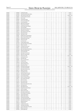 Página 28
Diário Oficial do Município NATAL, QUARTA-FEIRA, 27 DE ABRIL DE 2016
Advogado 674056830 8 2 3 9 22 Aprovado
Advogado 674049054 8 2 3 9 22 Aprovado
Advogado 674016362 6 2 5 9 22
Advogado 674080837 6 2 5 9 22 Aprovado
Advogado 674052375 6 2 5 9 22 Aprovado
Advogado 674028502 Priscila Pereira Do Ramo 6 2 5 9 22 Aprovado
Advogado 674032941 7 1 5 9 22 Aprovado
Advogado 674055944 Lucas De Almeida Alves 6 5 3 8 22 Aprovado
Advogado 674050166 Rafael Cássio Da Silva Patriota 5 5 4 8 22 Aprovado
Advogado 674082182 Thiago Igor Alves De Oliveira 5 5 4 8 22 Aprovado
Advogado 674055907 8 4 2 8 22 Aprovado
Advogado 674053392 8 4 2 8 22 Aprovado
Advogado 674075933 7 4 3 8 22 Aprovado
Advogado 674080499 6 4 4 8 22 Aprovado
Advogado 674025122 Maria Cecília Diniz Carneiro Gomes 6 4 4 8 22 Aprovado
Advogado 674025956 Felipe De Melo Pinheiro 5 4 5 8 22 Aprovado
Advogado 674050188 5 4 5 8 22 Aprovado
Advogado 674048951 5 4 5 8 22 Aprovado
Advogado 674078642 5 4 5 8 22 Aprovado
Advogado 674058776 9 3 2 8 22 Aprovado
Advogado 674020048 Simone De Sousa Silva 8 3 3 8 22 Aprovado
Advogado 674068671 7 3 4 8 22 Aprovado
Advogado 674035494 Fernanda Fagundes De Melo 7 3 4 8 22 Aprovado
Advogado 674011050 Karina Pereira Afonso Ferreira Pinheiro 6 3 5 8 22 Aprovado
Advogado 674025720 Rafael De Lima Coelho 7 2 5 8 22 Aprovado
Advogado 674039580 José Renato De Souza Ferreira 7 2 5 8 22 Aprovado
Advogado 674056813 Sérgio Vieira Da Silva Filho 7 2 5 8 22 Aprovado
Advogado 674001836 7 5 3 7 22 Aprovado
Advogado 674032090 7 4 4 7 22 Aprovado
Advogado 674078547 João Arruda Brasil Neto 7 3 5 7 22 Aprovado
Advogado 674084909 2 2 4 13 21 Aprovado
Advogado 674054470 Helma Torres Teixeira Da Silva 3 3 3 12 21 Aprovado
Advogado 674061705 Maria Do Socorro Melo 3 2 4 12 21
Advogado 674074141 Camila Guedes De Souza 3 2 4 12 21 Aprovado
Advogado 674067263 3 5 2 11 21 Aprovado
Advogado 674068062 2 3 5 11 21 Aprovado
Advogado 674067722 Lívia Alves Pessoa 6 2 2 11 21 Aprovado
Advogado 674063299 5 2 3 11 21 Aprovado
Advogado 674017438 Gabriela De Mesquita Ferraz 5 2 3 11 21 Aprovado
Advogado 674033884 Vanessa Barros Chaves 5 2 3 11 21 Aprovado
Advogado 674054649 3 2 5 11 21
Advogado 674035188 Clarissa Moreira Dias Barbalho 3 2 5 11 21 Aprovado
Advogado 674073937 5 1 4 11 21 Aprovado
Advogado 674040778 1 5 5 10 21 Aprovado
Advogado 674018683 5 4 2 10 21 Aprovado
Advogado 674025118 5 4 2 10 21 Aprovado
Advogado 674041789 Laís Fernanda Pereira De Abreu 4 4 3 10 21 Aprovado
Advogado 674006203 Ana Paula Andrade Mendes 4 4 3 10 21 Aprovado
Advogado 674048004 4 4 3 10 21 Aprovado
Advogado 674082313 3 4 4 10 21 Aprovado
Advogado 674017561 3 4 4 10 21 Aprovado
Advogado 674019541 5 3 3 10 21 Aprovado
Advogado 674020335 Juliana Pereira Da Silva 5 3 3 10 21 Aprovado
Advogado 674037617 5 3 3 10 21 Aprovado
Advogado 674069108 Denise Barbosa Silva 4 3 4 10 21 Aprovado
Advogado 674067467 4 3 4 10 21
Advogado 674073190 4 3 4 10 21 Aprovado
Advogado 674005693 6 2 3 10 21 Aprovado
Advogado 674028299 6 2 3 10 21 Aprovado
Advogado 674071437 6 2 3 10 21 Aprovado
Advogado 674069571 Jéssica Georgina De Lima Barbosa 6 2 3 10 21 Aprovado
Advogado 674001568 5 2 4 10 21 Aprovado
Advogado 674056460 Adalberto Ribeiro Menezes 5 2 4 10 21 Aprovado
Advogado 674020780 5 2 4 10 21 Aprovado
Advogado 674067988 Victor Hugo Do Nascimento Feitosa 5 2 4 10 21 Aprovado
Advogado 674019090 5 2 4 10 21 Aprovado
Advogado 674012413 5 2 4 10 21 Aprovado
Advogado 674001079 Genaldo De Souza 4 2 5 10 21 Aprovado
Advogado 674032856 4 2 5 10 21 Aprovado
Advogado 674036981 Thiago Filipe Da Silva Batista 4 2 5 10 21 Aprovado
Advogado 674040460 Charles Franklin Palhares De Lima Filho 4 5 3 9 21 Aprovado
Advogado 674008461 3 5 4 9 21 Aprovado
Advogado 674072095 5 4 3 9 21 Aprovado
Ana Kalyne Dias Guedes
Thayná Marcela Barrêto Mateus Oliveira
Marcos Felipe Ferreira Nery Júnior Aprovado - PcD
Ana Katarina Martins De Sá Muniz
Clovis Lira Neto
Sarah Cure De Carvalho Agrelli
Janaína Eutrópio Oliveira Rodrigues
Yasmin Dutra Ribeiro
Nayara Karolynne De Oliveira Lucas
Margon Barros De Figueiredo
Juliano Bezerra Tindou
Rondinely Carlos De Carvalho Maurício
Bárbara Thiane De Medeiros Almeida
Marianna Olivar Oliveira Guerra
Leon Idesis Jácome
Adson Virjon Ramisson Pereira Bezerra
Rebeka Souto Brandão Pereira
Elayne Aguiar De Souza Arruda
Aprovado - PcD
Renata Kalina Sales
Marcio Luiz Da Silva Pereira
Laíse Pontes De Oliveira
Otto Marcello De Araujo Guerra Aprovado - PcD
Wenia Sharles De Morais Lucena
Gleibson Lima De Paiva
Janilson Ribeiro Da Silva
Ingrid Maria Macedo De Carvalho
Dimmy Luiz Assunção De Oliveira
Amaro Cavalcanti Lindoso Neto
Kainara Costa Santos
Maria Lucinete Da Silva
Renata De Paiva Ubarana Pires De Gois
Nilton Alexandre Da Silva Aprovado - PcD
Edmária Pedroza De Lima Marques
Aline Eller Jaureguiber
Wanessa Da Silva Tavares
Vitoria Dayane Cavalcanti Farias
Cephas Da Silveira Barreto
Tulyane Karla Da Silva Dantas
Kelly Alexandrina Da Costa Souza
Rafaella Gomes Bezerra
Lucicleide Ferreira Da Silva
Wanessa Lima De Sousa
Ana Flavia Rabelo Silva
 