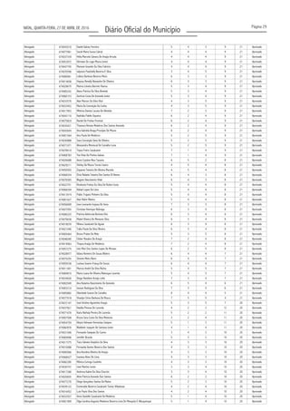 Página 29
Diário Oficial do MunicípioNATAL, QUARTA-FEIRA, 27 DE ABRIL DE 2016
Advogado 674043510 5 4 3 9 21 Aprovado
Advogado 674077061 4 4 4 9 21 Aprovado
Advogado 674037339 Hélia Marcela Câmara De Araújo Arruda 4 4 4 9 21 Aprovado
Advogado 674053972 4 4 4 9 21 Aprovado
Advogado 674047745 Mariane Graziele Da Silva Fabrício 4 4 4 9 21 Aprovado
Advogado 674070590 3 4 5 9 21 Aprovado
Advogado 674000061 6 3 3 9 21 Aprovado
Advogado 674014658 6 3 3 9 21 Aprovado
Advogado 674028675 5 3 4 9 21 Aprovado
Advogado 674085242 Alana Patricia Da Silva Almeida 5 3 4 9 21 Aprovado
Advogado 674060153 5 3 4 9 21 Aprovado
Advogado 674033570 Alan Marcos Da Silva Vital 4 3 5 9 21 Aprovado
Advogado 674033452 Maria Da Conceição Da Cunha 4 3 5 9 21 Aprovado
Advogado 674017953 7 2 3 9 21 Aprovado
Advogado 674043110 6 2 4 9 21 Aprovado
Advogado 674075824 6 2 4 9 21 Aprovado
Advogado 674035421 6 2 4 9 21 Aprovado
Advogado 674043644 Ana Gabriela Braga Procópio De Moura 6 2 4 9 21 Aprovado
Advogado 674001564 Ana Paula De Medeiros 5 2 5 9 21 Aprovado
Advogado 674030888 Sara Conceição Sena De Oliveira 5 2 5 9 21 Aprovado
Advogado 674071071 5 2 5 9 21 Aprovado
Advogado 674078410 7 1 4 9 21 Aprovado
Advogado 674068783 7 1 4 9 21 Aprovado
Advogado 674026688 6 5 2 8 21 Aprovado
Advogado 674029211 4 5 4 8 21 Aprovado
Advogado 674050593 4 5 4 8 21 Aprovado
Advogado 674068354 6 4 3 8 21 Aprovado
Advogado 674076565 Wagner Nascimento Vidal 6 4 3 8 21 Aprovado
Advogado 674022751 5 4 4 8 21 Aprovado
Advogado 674068394 Rafael Lopes De Lima 5 4 4 8 21 Aprovado
Advogado 674013919 Pablo Trajano Pinheiro Da Silva 5 4 4 8 21 Aprovado
Advogado 674001627 Alan Rolim Ribeiro 5 4 4 8 21 Aprovado
Advogado 674056699 7 3 3 8 21 Aprovado
Advogado 674027055 6 3 4 8 21 Aprovado
Advogado 674006325 6 3 4 8 21 Aprovado
Advogado 674079638 Mabel Oliveira De Menezes Silva 6 3 4 8 21 Aprovado
Advogado 674018076 6 3 4 8 21 Aprovado
Advogado 674021046 Talita Paula Da Silva Oliveira 6 3 4 8 21 Aprovado
Advogado 674005464 Bruno Prates De Melo 5 3 5 8 21 Aprovado
Advogado 674046040 7 2 4 8 21 Aprovado
Advogado 674019063 7 2 4 8 21 Aprovado
Advogado 674057275 6 2 5 8 21 Aprovado
Advogado 674028977 6 4 4 7 21 Aprovado
Advogado 674075293 Simone Meira Barsi 6 4 4 7 21 Aprovado
Advogado 674059338 Larissa Soares França De Souza 6 4 4 7 21 Aprovado
Advogado 674011401 Marcos André Da Silva Rocha 5 4 5 7 21 Aprovado
Advogado 674084810 Maria Luana De Oliveira Rebouças Lacerda 5 4 5 7 21 Aprovado
Advogado 674034026 7 3 4 7 21 Aprovado
Advogado 674002049 6 5 4 6 21 Aprovado
Advogado 674003310 7 3 5 6 21 Aprovado
Advogado 674005882 8 4 4 5 21 Aprovado
Advogado 674077918 7 5 5 4 21 Aprovado
Advogado 674072147 5 3 5 7 20 Aprovado
Advogado 674037821 Natália Pessoa De Lacerda 4 2 2 12 20 Aprovado
Advogado 674071676 5 2 2 11 20 Aprovado
Advogado 674007508 Bruna Sara Couto Da Silva Menezes 3 2 4 11 20 Aprovado
Advogado 674054759 5 1 3 11 20 Aprovado
Advogado 674082876 4 1 4 11 20 Aprovado
Advogado 674031046 Fernando Sampaio Do Carmo 3 4 3 10 20 Aprovado
Advogado 674069496 5 3 2 10 20 Aprovado
Advogado 674017375 4 3 3 10 20 Aprovado
Advogado 674010088 Fernanda Gomes Bezerra Dos Santos 4 3 3 10 20 Aprovado
Advogado 674000566 4 3 3 10 20 Aprovado
Advogado 674068427 4 3 3 10 20 Aprovado
Advogado 674082285 Mônica Curinga Coutinho 4 3 3 10 20 Aprovado
Advogado 674030747 3 3 4 10 20 Aprovado
Advogado 674017280 3 3 4 10 20 Aprovado
Advogado 674020655 Aline Patrícia Azevedo Dos Santos 6 2 2 10 20 Aprovado
Advogado 674077270 Diego Gonçalves Santos De Matos 5 2 3 10 20 Aprovado
Advogado 674039122 4 2 4 10 20 Aprovado
Advogado 674016452 4 2 4 10 20 Aprovado
Advogado 674033557 5 1 4 10 20 Aprovado
Advogado 674001909 Olga Carolina Augusta Medeiros Bezerra Lima De Mesquita E Albuquerque 5 1 4 10 20 Aprovado
Daniel Galvao Ferreira
Sarah Maria Sousa Cabral
Ubiratan Do Lago Moura Junior
Jalysson Paulinelly Bezerra E Silva
Lidiery Barbosa Bezerra Mariz
Hayssa Renally Alexandre De Oliveira
Marina Limeira Barreto Vianna
Gontran Costa De Azevedo Junior
Milenna Dantas Lacava De Almeida
Nathália Fidelis Siqueira
Rackel De Freitas Fronival
Thamara Renata Medeiros Dos Santos Azevedo
Alexsandra Menescal De Carvalho Luna
Teysa Freire Cavalcante
Yan Elias De Pontes Galvao
Anne Crystine Rios Tavares
Shirley De Moura Torres Castro
Zayanne Teixeira De Oliveira Macedo
Elvia Rafaela Teixeira Dos Santos Di Nenno
Rosikarla Freitas Da Silva De Rubim Costa
Jose Leonardo Inojosa De Sena
Christian Henrique Nóbrega
Patrícia Advíncula Bortone Eito
Milena Cavalcanti De Aguiar
Cleber Rosalvo De Araujo
Thaysa Araújo De Medeiros
Joici Mari Dos Santos Lopes De Moraes
Gilana Romeiro De Souza Ribeiro
Diogo Randiere Araújo Leite
Ana Katarina Nascimento De Azevedo
Jeovan Rodrigues Da Silva
Oberleide Soares De Carvalho
Shaolyn Cirino Barbosa De Moura
José Ariolino Agostinho Araujo
Karla Nathaly Pereira De Lacerda
Gleyce Adreane Venceslau Campos
Waldemir Joaquim De Santana Junior
Jennifer Brazda
Tiara Sâmela Simplício Da Silva
Ana Karolina Oliveira De Araujo
Ivanesa Alves De Lima
José Martins Junior
Andreza Kaline Da Silva Chocrón
Esmeraldo Bezerra Cavalcanti Tomaz Villasboas
Luis Paulo Silva Dos Santos
Anne Danielle Cavalcante De Medeiros
 