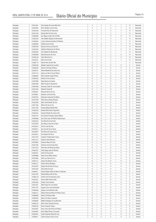 Página 33
Diário Oficial do MunicípioNATAL, QUARTA-FEIRA, 27 DE ABRIL DE 2016
Advogado 674014641 3 2 3 7 15 Reprovado
Advogado 674025603 Bruno Amadeu Couto Da Silva 4 2 2 7 15 Reprovado
Advogado 674052538 Fernanda Paiva Do Nascimento 4 2 4 5 15 Reprovado
Advogado 674012630 George Alves De Souza Lima 3 3 2 7 15 Reprovado
Advogado 674062684 Igor Wagner Seabra Diniz De Melo 2 1 4 8 15 Reprovado
Advogado 674067295 José Valdênio Nogueira Do Nascimento 2 3 4 6 15 Reprovado
Advogado 674084963 Larissa Vanessa Guimarães De Medeiros 6 1 4 4 15 Reprovado
Advogado 674009040 2 0 3 9 14 Reprovado
Advogado 674005746 2 2 3 7 14 Reprovado
Advogado 674025970 5 1 2 6 14 Reprovado
Advogado 674042659 2 2 3 7 14 Reprovado
Advogado 674084480 4 2 2 6 14 Reprovado
Advogado 674040104 Selma Maria Da Cruz 2 2 4 6 14 Reprovado
Advogado 674042391 1 2 3 7 13 Reprovado
Advogado 674062118 Silvério Alves Da Silva Filho 0 0 2 1 3 Reprovado
Advogado 674006790 0 0 0 0 0 Ausente
Advogado 674045020 0 0 0 0 0 Ausente
Advogado 674039751 Adriana Wanderley Da Cunha Lima 0 0 0 0 0 Ausente
Advogado 674074123 0 0 0 0 0 Ausente
Advogado 674060867 Alba Fernandes Gurgel Pinheiro 0 0 0 0 0 Ausente
Advogado 674050239 0 0 0 0 0 Ausente
Advogado 674079589 0 0 0 0 0 Ausente
Advogado 674081986 0 0 0 0 0 Ausente
Advogado 674081080 Alexandra Camilo De Souza Guedes 0 0 0 0 0 Ausente
Advogado 674018246 0 0 0 0 0 Ausente
Advogado 674058441 Alexandre Barros De Lira 0 0 0 0 0 Ausente
Advogado 674044851 Alexandre Correia Da Silva 0 0 0 0 0 Ausente
Advogado 674026762 Alexsandro Guimarães De Oliveira 0 0 0 0 0 Ausente
Advogado 674015286 0 0 0 0 0 Ausente
Advogado 674032830 Aline Cristina Dantas De Lima 0 0 0 0 0 Ausente
Advogado 674013366 0 0 0 0 0 Ausente
Advogado 674011820 0 0 0 0 0 Ausente
Advogado 674040324 Amanda Maria Álvares Figueiredo 0 0 0 0 0 Ausente
Advogado 674020762 0 0 0 0 0 Ausente
Advogado 674057418 Ana Carolina Fernandes Siqueira Ribeiro 0 0 0 0 0 Ausente
Advogado 674058668 Ana Cecília Lopes De Medeiros Albuquerque 0 0 0 0 0 Ausente
Advogado 674028234 0 0 0 0 0 Ausente
Advogado 674077695 0 0 0 0 0 Ausente
Advogado 674035027 Ana Íris Costa Da Silva 0 0 0 0 0 Ausente
Advogado 674078417 0 0 0 0 0 Ausente
Advogado 674044287 0 0 0 0 0 Ausente
Advogado 674075931 0 0 0 0 0 Ausente
Advogado 674013470 0 0 0 0 0 Ausente
Advogado 674012513 0 0 0 0 0 Ausente
Advogado 674020660 Anderson Bispo De Farias 0 0 0 0 0 Ausente
Advogado 674027286 Anderson Jean De Araújo Alves 0 0 0 0 0 Ausente
Advogado 674014516 André Alves De Mendonça Dantas 0 0 0 0 0 Ausente
Advogado 674067207 0 0 0 0 0 Ausente
Advogado 674056701 0 0 0 0 0 Ausente
Advogado 674058898 André Franco Ribeiro Dantas 0 0 0 0 0 Ausente
Advogado 674073882 0 0 0 0 0 Ausente
Advogado 674052131 0 0 0 0 0 Ausente
Advogado 674052371 Andréa Patrícia Rodrigues 0 0 0 0 0 Ausente
Advogado 674034079 0 0 0 0 0 Ausente
Advogado 674031463 0 0 0 0 0 Ausente
Advogado 674069611 0 0 0 0 0 Ausente
Advogado 674031587 Antônia Rebeca Félix Da Silva 0 0 0 0 0 Ausente
Advogado 674006126 Antônio José Do Nascimento Júnior 0 0 0 0 0 Ausente
Advogado 674022027 0 0 0 0 0 Ausente
Advogado 674032445 0 0 0 0 0 Ausente
Advogado 674075261 0 0 0 0 0 Ausente
Advogado 674017781 Augusto César Costa De Andrade 0 0 0 0 0 Ausente
Advogado 674069366 0 0 0 0 0 Ausente
Advogado 674082312 Bárbara Eleonora Mateus De Oliveira Sousa 0 0 0 0 0 Ausente
Advogado 674085084 0 0 0 0 0 Ausente
Advogado 674084490 0 0 0 0 0 Ausente
Advogado 674058830 0 0 0 0 0 Ausente
Advogado 674004176 0 0 0 0 0 Ausente
Advogado 674045349 0 0 0 0 0 Ausente
Advogado 674018281 Bruno César Silva Pereira De Oliveira 0 0 0 0 0 Ausente
Advogado 674026947 Bruno Miguel Morais E Arcoverde 0 0 0 0 0 Ausente
Advogado 674003972 0 0 0 0 0 Ausente
Advogado 674069617 Camile Cassiane Soares Correia 0 0 0 0 0 Ausente
Anne Eyrijane De Lemos Rolim Silva
Danielle Sousa Da Silva
Danuzia Francisca Da Silva Paz
Hyldrênia Maély Nunes De Oliveira
Jose Saddock De Albuquerque
Renata Alcantara De Souza
Maria Jose Da Silva
Adelaide Taylanda De Lima Neta
Adierson De Araujo Medeiros
Adson Luis Dias De Sousa Martins
Alcides Ferreira Limaneto
Alday Barbosa Fernandes
Alderi Arcanjo Do Nascimento
Alexandre Araujo De
Alfran Marcos Borges Marques
Állisson De Sousa Lima
Amanda Kalliana Macêdo Brito
Amanda Yslândia Dos Santos Silva
Ana Flávia Da Costa Ferreir
Ana Heloisa Castro De Sa Paiva
Ana Luisa De Souza Santos
Ana Marcia De França Souza
Ana Valquiria De Souza
Anamelia Trindade Xavier Soares
Anderson Amaral Beserra
Andre Braga Capim De Miranda
Andre De Vasconcelos
Andre Luiz Barros De Lira
Andrea Dias Barbosa Souza
Ângelo Roncalli Sales De Souza
Antoni Alves Da Costa
Antonia Dayana Calixto De Alencar Cavalcante
Anyssa Ayalla Dantas Araújo
Artymes Soares Guedes
Atilla Gustavo De Luna Avelino
Augusto Costa Maranhão Valle
Beatriz De Miranda Collier
Beatriz De Oliveira Cavalcanti
Blidônio Rodrigues De Carvalho Neto
Breno Cabral Cavalcanti Ferreira
Bruno Cavalcanti Teixeira
Camila Chayanne Avelino De Lima
 