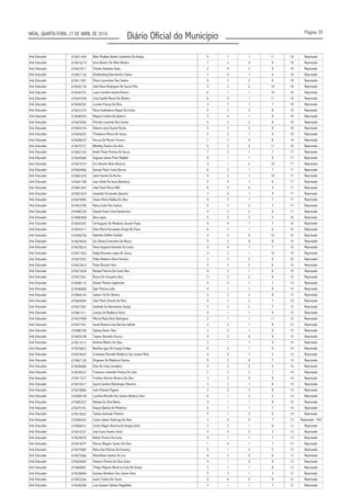 Página 39
Diário Oficial do MunicípioNATAL, QUARTA-FEIRA, 27 DE ABRIL DE 2016
Arte Educador 674071454 5 1 1 11 18 Reprovado
Arte Educador 674074219 7 2 0 9 18 Reprovado
Arte Educador 674027611 Charles Damásio Sales 2 4 3 9 18 Reprovado
Arte Educador 674057126 7 4 1 6 18 Reprovado
Arte Educador 674011901 Flávio Laurentino Dos Santos 6 2 2 8 18 Reprovado
Arte Educador 674043178 João Maria Rodrigues De Souza Filho 3 3 2 10 18 Reprovado
Arte Educador 674045791 Laura Caroline Gomes Branco 6 1 1 10 18 Reprovado
Arte Educador 674043599 6 0 1 11 18 Reprovado
Arte Educador 674030292 Luciane França Da Silva 3 7 1 7 18 Reprovado
Arte Educador 674072370 5 3 2 8 18 Reprovado
Arte Educador 674046934 5 4 1 8 18 Reprovado
Arte Educador 674025005 Péricles Laurindo Dos Santos 5 3 2 8 18 Reprovado
Arte Educador 674004154 Roberto José Duarte Rocha 5 3 2 8 18 Reprovado
Arte Educador 674059297 5 3 1 9 18 Reprovado
Arte Educador 674048470 7 3 0 8 18 Reprovado
Arte Educador 674075727 5 2 0 11 18 Reprovado
Arte Educador 674007163 André Paulo Pereira De Souza 7 2 1 7 17 Reprovado
Arte Educador 674045984 6 1 1 9 17 Reprovado
Arte Educador 674023373 4 1 2 10 17 Reprovado
Arte Educador 674004966 George Flávio Costa Barros 6 3 1 7 17 Reprovado
Arte Educador 674081878 Jaime Gomes Da Rocha 4 2 1 10 17 Reprovado
Arte Educador 674041708 5 5 1 6 17 Reprovado
Arte Educador 674081847 6 3 4 4 17 Reprovado
Arte Educador 674001024 Josenildo Fernandes Quental 3 4 1 9 17 Reprovado
Arte Educador 674079895 Liliana Maria Ataliba Da Silva 6 3 1 7 17 Reprovado
Arte Educador 674053789 5 3 2 7 17 Reprovado
Arte Educador 674080228 4 2 2 9 17 Reprovado
Arte Educador 674080468 Alex Lopes 5 3 3 5 16 Reprovado
Arte Educador 674059287 4 4 1 7 16 Reprovado
Arte Educador 674043417 Edna Maria Fernandes Araújo De Paiva 6 3 1 6 16 Reprovado
Arte Educador 674056756 4 2 0 10 16 Reprovado
Arte Educador 674029638 5 3 0 8 16 Reprovado
Arte Educador 674078610 Maria Augusta Azevedo Da Costa 4 4 1 7 16 Reprovado
Arte Educador 674071824 Nadja Rossana Lopes De Sousa 3 2 1 10 16 Reprovado
Arte Educador 674073547 Pablo Roberto Vieira Ferreira 3 3 2 8 16 Reprovado
Arte Educador 674023810 Paulo Ricardo Silva 5 3 2 6 16 Reprovado
Arte Educador 674015638 Renata Patrícia Da Costa Silva 4 3 1 8 16 Reprovado
Arte Educador 674072561 Bruno De Cerqueira Silva 3 2 2 8 15 Reprovado
Arte Educador 674046116 Daiane Pereira Capistrano 4 3 1 7 15 Reprovado
Arte Educador 674046858 4 1 1 9 15 Reprovado
Arte Educador 674068154 Jadson Cid De Oliveira 3 2 2 8 15 Reprovado
Arte Educador 674004095 João Paulo Vicente Da Silva 4 2 2 7 15 Reprovado
Arte Educador 674027081 3 3 2 7 15 Reprovado
Arte Educador 674061511 4 1 1 9 15 Reprovado
Arte Educador 674037899 2 1 1 11 15 Reprovado
Arte Educador 674077391 3 3 1 8 15 Reprovado
Arte Educador 674080188 Sydney Xavier Silva 2 3 1 9 15 Reprovado
Arte Educador 674059199 4 2 0 9 15 Reprovado
Arte Educador 674013312 Andreia Ribeiro Da Silva 3 1 1 9 14 Reprovado
Arte Educador 674076823 5 2 1 6 14 Reprovado
Arte Educador 674074025 4 4 1 5 14 Reprovado
Arte Educador 674067126 Diógenes De Medeiros Dantas 5 2 0 7 14 Reprovado
Arte Educador 674040668 Elias De Lima Laranjeira 4 3 2 5 14 Reprovado
Arte Educador 674030523 Francisco Josenildo Pereira De Lima 2 3 2 7 14 Reprovado
Arte Educador 674017237 3 2 0 9 14 Reprovado
Arte Educador 674074517 3 2 1 8 14 Reprovado
Arte Educador 674078880 2 2 2 8 14 Reprovado
Arte Educador 674008158 6 1 2 5 14 Reprovado
Arte Educador 674085257 Rafaela Da Silva Bento 4 1 1 8 14 Reprovado
Arte Educador 674075781 Raquel Batista De Medeiros 5 1 1 7 14 Reprovado
Arte Educador 674016022 Tatiane Andrade Pinheiro 5 1 2 6 14 Reprovado
Arte Educador 674006263 Carlos Jadson Madruga Da Silva 3 3 0 7 13
Arte Educador 674068531 3 3 1 6 13 Reprovado
Arte Educador 674016727 José Costa Soares Júnior 3 5 2 3 13 Reprovado
Arte Educador 674078076 Kleber Pereira Da Costa 4 1 1 7 13 Reprovado
Arte Educador 674016077 Marcos Wagner Santos Da Silva 1 4 1 7 13 Reprovado
Arte Educador 674075885 Maria Das Vitórias Da Fonseca 5 1 2 5 13 Reprovado
Arte Educador 674075660 Maximiliano Gomes De Lira 4 3 0 6 13 Reprovado
Arte Educador 674064695 Roberto Pereira Da Silva Júnior 4 1 0 8 13 Reprovado
Arte Educador 674068001 3 1 1 8 13 Reprovado
Arte Educador 674038840 Gustavo Bonifácio Dos Santos Silva 5 3 1 3 12 Reprovado
Arte Educador 674053260 4 0 0 8 12 Reprovado
Arte Educador 674036296 Luiz Gustavo Salinas Magalhães 3 1 1 7 12 Reprovado
Allan Phyllipe Gomes Cassemiro De Araújo
Anna Beatriz De Melo Oliveira
Elindemberg Nascimento Lisboa
Lívia Camille Maciel De Oliveira
Maria Auxiliadora Viégas Da Cunha
Mayara Cristina De Queiroz
Thompson Moura De Sousa
Veruza De Morais Ferreira
Wderlley Paulino Da Silva
Augusto James Pinto Mafaldo
Eric Amorim Alves Bezerra
Jane Cleide De Assis Bertuleza
João Paulo Moura Bilé
Raisa Corlet Dos Santos
Zapata Evans Lima Damasceno
Cid Augusto De Medeiros Jácome Paula
Gabriella Steffen Griebler
Isis Dinara Francelino De Moura
Djair Pessoa Leão
Josileide Do Nascimento Araújo
Lisiana De Medeiros Vieira
Mercia Maria Diniz Rodrigues
Sarah Moema Lima Barreto Gallote
Tayane Ramalho Orozco
Benifran Igor De França Freitas
Cristianne Marcelle Medeiros Dos Santos Melo
Fredson Antonio Bezerra Da Silva
Ingrid Carolina Montinegro Mauricio
José Orlando Pagano
Lucilena Murielle Dos Santos Bezerra Silva
Reprovado - PcD
Carlos Magno Bezerra De Araujo Junior
Thiago Magnus Bezerra Costa De Araujo
Jeane Cristina De Souza
 