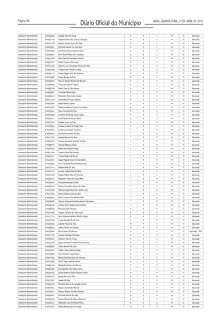 Página 58
Diário Oficial do Município NATAL, QUARTA-FEIRA, 27 DE ABRIL DE 2016
Assistente Administrativo 674005640 8 6 3 14 31 Aprovado
Assistente Administrativo 674025178 8 6 3 14 31 Aprovado
Assistente Administrativo 674019126 Adriana Cristina Souza Da Silva 8 6 3 14 31 Aprovado
Assistente Administrativo 674056997 8 6 3 14 31 Aprovado
Assistente Administrativo 674037303 Ana Patrícia Nascimento Da Silva 8 6 3 14 31 Aprovado
Assistente Administrativo 674019873 8 6 3 14 31 Aprovado
Assistente Administrativo 674022746 8 6 3 14 31 Aprovado
Assistente Administrativo 674001201 Rafael Trigueiro Domingos 8 6 3 14 31 Aprovado
Assistente Administrativo 674034336 Gabriel Lucas Fernandes Pereira De Brito 8 6 3 14 31 Aprovado
Assistente Administrativo 674001868 8 6 3 14 31 Aprovado
Assistente Administrativo 674046153 8 6 3 14 31 Aprovado
Assistente Administrativo 674014680 8 6 3 14 31 Aprovado
Assistente Administrativo 674004934 8 6 3 14 31 Aprovado
Assistente Administrativo 674059686 8 6 3 14 31 Aprovado
Assistente Administrativo 674085244 Maria Clara Da Silva Neves 8 6 3 14 31 Aprovado
Assistente Administrativo 674000087 8 6 3 14 31 Aprovado
Assistente Administrativo 674084424 8 6 3 14 31 Aprovado
Assistente Administrativo 674011619 8 6 3 14 31 Aprovado
Assistente Administrativo 674001464 Rafael Silveira Santos 8 6 3 14 31 Aprovado
Assistente Administrativo 674073294 8 6 3 14 31 Aprovado
Assistente Administrativo 674020441 Maria Fernanda Da Silva 8 6 3 14 31 Aprovado
Assistente Administrativo 674050604 8 6 3 14 31 Aprovado
Assistente Administrativo 674076271 8 6 3 14 31 Aprovado
Assistente Administrativo 674051691 8 6 3 14 31 Aprovado
Assistente Administrativo 674078062 8 6 3 14 31 Aprovado
Assistente Administrativo 674048553 7 6 4 14 31 Aprovado
Assistente Administrativo 674083953 Ana Karina Ferreira Da Silva 7 6 4 14 31 Aprovado
Assistente Administrativo 674011345 7 6 4 14 31 Aprovado
Assistente Administrativo 674081013 7 6 4 14 31 Aprovado
Assistente Administrativo 674068933 7 6 4 14 31 Aprovado
Assistente Administrativo 674054350 7 6 4 14 31 Aprovado
Assistente Administrativo 674021795 7 6 4 14 31 Aprovado
Assistente Administrativo 674069721 Cláudia Regina De Morais 7 6 4 14 31 Aprovado
Assistente Administrativo 674023091 7 6 4 14 31 Aprovado
Assistente Administrativo 674016807 7 6 4 14 31 Aprovado
Assistente Administrativo 674015314 7 6 4 14 31 Aprovado
Assistente Administrativo 674041232 7 6 4 14 31 Aprovado
Assistente Administrativo 674027448 Ângelo Valério Dias De Menezes 7 6 4 14 31 Aprovado
Assistente Administrativo 674082351 7 6 4 14 31 Aprovado
Assistente Administrativo 674069894 7 6 4 14 31 Aprovado
Assistente Administrativo 674083534 Romeu Fernandes Dantas De Sales 7 6 4 14 31 Aprovado
Assistente Administrativo 674015246 7 6 4 14 31 Aprovado
Assistente Administrativo 674012924 Glauco Giuliano Lima Da Silva 7 6 4 14 31 Aprovado
Assistente Administrativo 674000242 Paulo Francisco De Almeida Neto 7 6 4 14 31 Aprovado
Assistente Administrativo 674004946 7 6 4 14 31 Aprovado
Assistente Administrativo 674046730 7 6 4 14 31 Aprovado
Assistente Administrativo 674065539 Monalisa Elias Marques 6 6 5 14 31 Aprovado
Assistente Administrativo 674031089 6 6 5 14 31 Aprovado
Assistente Administrativo 674013116 Artur Antunes Coimbra Félix De Araújo 6 6 5 14 31 Aprovado
Assistente Administrativo 674027476 Luana Ramalho De Sá Leite 6 6 5 14 31 Aprovado
Assistente Administrativo 674035682 Gabriele Maria Da Silva 10 5 2 14 31 Aprovado
Assistente Administrativo 674069618 Joelma Gomes Dos Santos 9 5 3 14 31 Aprovado
Assistente Administrativo 674079546 Michel Jones De Oliveira 9 5 3 14 31
Assistente Administrativo 674073130 9 5 3 14 31 Aprovado
Assistente Administrativo 674040587 9 5 3 14 31 Aprovado
Assistente Administrativo 674041279 Hugo Leonardo Trindade Pereira Santos 9 5 3 14 31 Aprovado
Assistente Administrativo 674060605 9 5 3 14 31 Aprovado
Assistente Administrativo 674072825 Elaine Cristina Batista Galvão 9 5 3 14 31 Aprovado
Assistente Administrativo 674038285 9 5 3 14 31 Aprovado
Assistente Administrativo 674057958 9 5 3 14 31 Aprovado
Assistente Administrativo 674015509 9 5 3 14 31 Aprovado
Assistente Administrativo 674064139 Wanderley Pereira De Oliveira 9 5 3 14 31 Aprovado
Assistente Administrativo 674062746 9 5 3 14 31 Aprovado
Assistente Administrativo 674043578 Diana Medeiros Nunes Moraes Pereira 8 5 4 14 31 Aprovado
Assistente Administrativo 674075272 8 5 4 14 31 Aprovado
Assistente Administrativo 674013267 8 5 4 14 31 Aprovado
Assistente Administrativo 674000219 8 5 4 14 31 Aprovado
Assistente Administrativo 674049501 Mariana Guimarães Manoel 8 5 4 14 31 Aprovado
Assistente Administrativo 674016637 Robson Rogério Da Silva Pacheco 8 5 4 14 31 Aprovado
Assistente Administrativo 674052467 8 5 4 14 31 Aprovado
Assistente Administrativo 674053635 Gislane Batista De Oliveira Medeiros 8 5 4 14 31 Aprovado
Assistente Administrativo 674082623 8 5 4 14 31 Aprovado
Assistente Administrativo 674016410 8 5 4 14 31 Aprovado
Ivanilda Silva De Araujo
Angela Cristina Dos Santos Conceição
Herminio Jácome De Lima Neto
Eline Roseli Matos Dos Inocentes
Anne Karoline Fernandes Pereira
Thiago Lidson Morais Lucena
Thalles Aggeo Lima De Medeiros
Daniel Aprigio Da Silva
Marcos Antonio Martins De Macedo
Tárcis Dos Santos Trajano
Fernanda Maineri Bail
Maxwelder Dos Santos Gomes
Sandrielly Do Prado Juvencio
Wellysson Keitton Tavares Dos Santos
Louhanie De Araújo Souza Lopes
Cindy Mariel De Sousa Cabral
Kathllen Thaís Da Silva
Jônatas Eusebio De Araujo Silva
Lucianna Cavalcanti Virgolino
Janaina Bezerra Da Silva
Georgia Aparecida Kroeber Da Silva
Niniany Barbosa Dantas
Kaline Maria Aguiar Braga
Catarina Xiréia De Azevêdo
Ieggo Magnum Silva Do Nascimento
Anne Carolynne Macedo Albuquerque
Maxwel Alves Da Silva
Laryssa Isabela Silva De Melo
Manuelle Cristina De Souza Melo
Fernanda Adonay Da Silva
Deborah Ingrid Assis Dos Santos Lima
Athryus Shalommittchell Vasiljevick Silva Nunes
Treisse Karim Medeiros De Palhares
Joaquim Cardoso Da Silva Junior
Aprovado - PcD
Janilson Machado Martiliano
Iranilson Felix De Sousa
Stivem Amorim De Lima
Carla Danielle Araújo Daniel
Marília Daniella Galvão Da Fonseca
Victor Hugo Lodônio Dantas
José Djanildo Dos Santos Júnior
Rosely Rocha Da Silva
Janiele Da Silva
Werdeles Marcio De Carvalho Soares
Hérmane Montini Da Silva
Gilvaneide Lima De Oliveira Mota
Kalina Albuquerque De Araújo
 