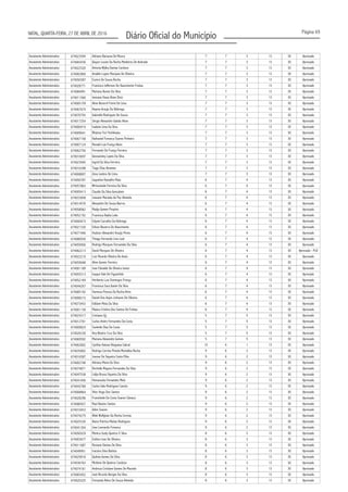 Página 69
Diário Oficial do MunicípioNATAL, QUARTA-FEIRA, 27 DE ABRIL DE 2016
Assistente Administrativo 674023594 7 7 3 13 30 Aprovado
Assistente Administrativo 674065436 7 7 3 13 30 Aprovado
Assistente Administrativo 674022520 7 7 3 13 30 Aprovado
Assistente Administrativo 674082869 7 7 3 13 30 Aprovado
Assistente Administrativo 674050387 Eunice De Sousa Rocha 7 7 3 13 30 Aprovado
Assistente Administrativo 674028771 7 7 3 13 30 Aprovado
Assistente Administrativo 674084091 Mariana Nunes Da Silva 7 7 3 13 30 Aprovado
Assistente Administrativo 674011560 7 7 3 13 30 Aprovado
Assistente Administrativo 674005159 7 7 3 13 30 Aprovado
Assistente Administrativo 674067674 7 7 3 13 30 Aprovado
Assistente Administrativo 674070793 7 7 3 13 30 Aprovado
Assistente Administrativo 674017254 Sérgio Alexandre Galvão Alves 7 7 3 13 30 Aprovado
Assistente Administrativo 674000419 Isabela Lima Da Silva 7 7 3 13 30 Aprovado
Assistente Administrativo 674009641 7 7 3 13 30 Aprovado
Assistente Administrativo 674067158 7 7 3 13 30 Aprovado
Assistente Administrativo 674007124 7 7 3 13 30 Aprovado
Assistente Administrativo 674062750 Fernando De França Ferreira 7 7 3 13 30 Aprovado
Assistente Administrativo 674010697 7 7 3 13 30 Aprovado
Assistente Administrativo 674023945 7 7 3 13 30 Aprovado
Assistente Administrativo 674016398 Tiago Elias Ximenes 7 7 3 13 30 Aprovado
Assistente Administrativo 674008807 Zeus Justino De Lima 7 7 3 13 30 Aprovado
Assistente Administrativo 674050787 Jaqueline Ramalho Maia 6 7 4 13 30 Aprovado
Assistente Administrativo 674057863 6 7 4 13 30 Aprovado
Assistente Administrativo 674005413 6 7 4 13 30 Aprovado
Assistente Administrativo 674033858 Joseane Mariada da Paz Almeida 6 7 4 13 30 Aprovado
Assistente Administrativo 674014576 Alexandre De Sousa Barros 6 7 4 13 30 Aprovado
Assistente Administrativo 674058062 6 7 4 13 30 Aprovado
Assistente Administrativo 674052192 6 7 4 13 30 Aprovado
Assistente Administrativo 674000473 6 7 4 13 30 Aprovado
Assistente Administrativo 674021330 Edson Bezerra Do Nascimento 6 7 4 13 30 Aprovado
Assistente Administrativo 674071940 Hudson Alexandre Araújo Peres 6 7 4 13 30 Aprovado
Assistente Administrativo 674080930 Thiago Fernando Lino Leal 6 7 4 13 30 Aprovado
Assistente Administrativo 674059956 Rodrigo Marques Fernandes Da Silva 6 7 4 13 30 Aprovado
Assistente Administrativo 674062213 David Marques De Oliveira 6 7 4 13 30
Assistente Administrativo 674022210 Luiz Ricardo Oliveira De Assis 6 7 4 13 30 Aprovado
Assistente Administrativo 674059048 Aline Gomes Ferreira 6 7 4 13 30 Aprovado
Assistente Administrativo 674001189 6 7 4 13 30 Aprovado
Assistente Administrativo 674055313 6 7 4 13 30 Aprovado
Assistente Administrativo 674052169 Heriberto Luiz Domingos França 6 7 4 13 30 Aprovado
Assistente Administrativo 674044267 Francisca Sara Xavier Da Silva 6 7 4 13 30 Aprovado
Assistente Administrativo 674085192 Vanessa Pessoa Da Rocha Aires 6 7 4 13 30 Aprovado
Assistente Administrativo 674008315 Daniel Dos Anjos Linhares De Oliveira 6 7 4 13 30 Aprovado
Assistente Administrativo 674073453 Edilane Mota Da Silva 6 7 4 13 30 Aprovado
Assistente Administrativo 674001130 Maiara Cristina Dos Santos De Freitas 6 7 4 13 30 Aprovado
Assistente Administrativo 674024317 5 7 5 13 30 Aprovado
Assistente Administrativo 674012701 5 7 5 13 30 Aprovado
Assistente Administrativo 674009824 5 7 5 13 30 Aprovado
Assistente Administrativo 674026330 Ana Beatriz Cruz Da Silva 5 7 5 13 30 Aprovado
Assistente Administrativo 674069592 Mariana Alexandre Gomes 5 7 5 13 30 Aprovado
Assistente Administrativo 674062802 10 6 1 13 30 Aprovado
Assistente Administrativo 674035802 9 6 2 13 30 Aprovado
Assistente Administrativo 674016587 9 6 2 13 30 Aprovado
Assistente Administrativo 674002748 Adriana Maria Da Silva 9 6 2 13 30 Aprovado
Assistente Administrativo 674074871 9 6 2 13 30 Aprovado
Assistente Administrativo 674047538 9 6 2 13 30 Aprovado
Assistente Administrativo 674041656 9 6 2 13 30 Aprovado
Assistente Administrativo 674043789 9 6 2 13 30 Aprovado
Assistente Administrativo 674008864 Vitor Hugo Dos Santos 9 6 2 13 30 Aprovado
Assistente Administrativo 674028296 9 6 2 13 30 Aprovado
Assistente Administrativo 674080927 Raul Bastos Santos 9 6 2 13 30 Aprovado
Assistente Administrativo 674010453 9 6 2 13 30 Aprovado
Assistente Administrativo 674074275 9 6 2 13 30 Aprovado
Assistente Administrativo 674025330 Alana Patricia Matias Rodrigues 9 6 2 13 30 Aprovado
Assistente Administrativo 674041304 9 6 2 13 30 Aprovado
Assistente Administrativo 674050529 8 6 3 13 30 Aprovado
Assistente Administrativo 674003677 8 6 3 13 30 Aprovado
Assistente Administrativo 674011687 8 6 3 13 30 Aprovado
Assistente Administrativo 674049951 8 6 3 13 30 Aprovado
Assistente Administrativo 674029918 Quênia Gomes Da Silva 8 6 3 13 30 Aprovado
Assistente Administrativo 674036763 8 6 3 13 30 Aprovado
Assistente Administrativo 674074161 Andreza Cristiane Gomes De Macedo 8 6 3 13 30 Aprovado
Assistente Administrativo 674065452 José Ricardo Borges Da Silva 8 6 3 13 30 Aprovado
Assistente Administrativo 674020325 8 6 3 13 30 Aprovado
Adriano Barauna De Moura
Glayce Louise Da Rocha Medeiros De Andrade
Antonia Wylka Dantas Cardoso
Anailde Lopes Marques De Oliveira
Francisco Jefferson Do Nascimento Freitas
Jeovana Viana Alves Diniz
Aline Bezerril Freire De Lima
Naama Araujo Da Nóbrega
Gabrielle Rodrigues De Souza
Rhaissa Yuri Yoshikawa
Nathaniel Fonseca Soares Pinheiro
Ronald Luis França Alves
Geovansley Lopes Da Silva
Ingrid Da Silva Ferreira
Wrtisoneide Ferreira Da Silva
Claudio Da Silva Goncalves
Madja Gomes Porpino
Francisca Nadia Leite
Edynei Carvalho Da Nóbrega
Aprovado - PcD
Jose Ednaldo De Oliveira Junior
Isaque Vale De Figueirêdo
Cristiano Ujj
Carlos Andre Fernandes Da Costa
Sueleide Dias Da Costa
Cynthia Hatsue Kitayama Cabral
Rodrigo Correia Pineda Montalba Rocha
Josmar De Siqueira Costa Filho
Rochelle Mayara Fernandes Da Silva
Lidjia Bruna Siqueira Da Silva
Hemanuela Fernandes Melo
Carlos Italo Rodrigues Canuto
Francileide Da Costa Soares Câmara
Aden Soares
Állek Wolfghan Da Rocha Correia
Jose Leonardo Fonseca
Monica Suely Queiroz E Silva
Enilton Jose De Oliveira
Rosiane Dantas Da Silva
Iraciara Silva Batista
Micilene De Queiroz Cardoso
Fernanda Niéce De Souza Almeida
 