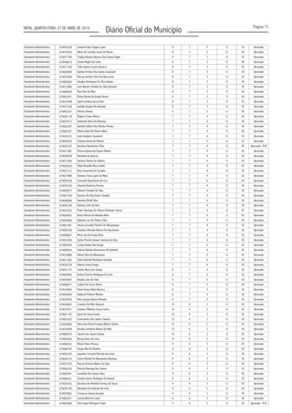 Página 73
Diário Oficial do MunicípioNATAL, QUARTA-FEIRA, 27 DE ABRIL DE 2016
Assistente Administrativo 674044239 Lienyson Das Chagas Lopes 8 7 3 12 30 Aprovado
Assistente Administrativo 674072654 Allene De Lourdes Souto De Moura 8 7 3 12 30 Aprovado
Assistente Administrativo 674071700 Thallyta Beatriz Bezerra Dos Santos Nagel 8 7 3 12 30 Aprovado
Assistente Administrativo 674049010 Camila Magini Da Costa 8 7 3 12 30 Aprovado
Assistente Administrativo 674011429 Talita Ayanne Cosme Bezerra 8 7 3 12 30 Aprovado
Assistente Administrativo 674020494 Daniela Firmino Dos Santos Cavalcanti 8 7 3 12 30 Aprovado
Assistente Administrativo 674073850 Marcos Aurélio Freire Da Silva Júnior 8 7 3 12 30 Aprovado
Assistente Administrativo 674005926 Jéssyka Christianne Da Silva Dantas 8 7 3 12 30 Aprovado
Assistente Administrativo 674013806 Joan Wandre Cândido Da Silva Azevedo 8 7 3 12 30 Aprovado
Assistente Administrativo 674009020 Max Silva De Melo 8 7 3 12 30 Aprovado
Assistente Administrativo 674002951 Eloisa Myrela De Araújo Nunes 8 7 3 12 30 Aprovado
Assistente Administrativo 674018498 Ingrid Jordana Sousa Diniz 8 7 3 12 30 Aprovado
Assistente Administrativo 674015108 Isabelly Guedes De Andrade 8 7 3 12 30 Aprovado
Assistente Administrativo 674067247 Vinicius Dantas 8 7 3 12 30 Aprovado
Assistente Administrativo 674046178 Rogério Farias Ribeiro 7 7 4 12 30 Aprovado
Assistente Administrativo 674037013 Hudneide Vieira Da Nobrega 7 7 4 12 30 Aprovado
Assistente Administrativo 674002597 Danielle Kalline Silva Martins Morais 7 7 4 12 30 Aprovado
Assistente Administrativo 674082291 Marina Alves De Oliveira Neta 7 7 4 12 30 Aprovado
Assistente Administrativo 674043215 Laila Vasiljevic Cavalcanti 7 7 4 12 30 Aprovado
Assistente Administrativo 674045424 Fabiana Varela De Oliveira 7 7 4 12 30 Aprovado
Assistente Administrativo 674055107 Gecylene Nascimento Silva 7 7 4 12 30 Aprovado - PcD
Assistente Administrativo 674071687 Patrícia Aparecida Soares Ribeiro 7 7 4 12 30 Aprovado
Assistente Administrativo 674048784 Marileide De Queiroz 7 7 4 12 30 Aprovado
Assistente Administrativo 674071004 Gerlano Charles De Oliveira 7 7 4 12 30 Aprovado
Assistente Administrativo 674036324 Fábio Brandão Meza Ucella 7 7 4 12 30 Aprovado
Assistente Administrativo 674021412 Rosa Emanoela De Carvalho 7 7 4 12 30 Aprovado
Assistente Administrativo 674027886 Vanessa Thais Lopes Da Mata 7 7 4 12 30 Aprovado
Assistente Administrativo 674055244 Leonardo Nascimento De Lira 7 7 4 12 30 Aprovado
Assistente Administrativo 674078195 Inhanduí Barbosa Ferreira 7 7 4 12 30 Aprovado
Assistente Administrativo 674009077 Edkarla Trindade Da Silva 7 7 4 12 30 Aprovado
Assistente Administrativo 674007326 Ewerton Da Silva Xavier Candido 7 7 4 12 30 Aprovado
Assistente Administrativo 674046048 Vaneska Mirelli Silva 7 7 4 12 30 Aprovado
Assistente Administrativo 674043169 Gislainy Laise Da Silva 7 7 4 12 30 Aprovado
Assistente Administrativo 674022532 Pedro Henrique De Oliveira Machado Soares 7 7 4 12 30 Aprovado
Assistente Administrativo 674064953 Airton Afonso De Almeida Alves 7 7 4 12 30 Aprovado
Assistente Administrativo 674055666 Raphael Luiz De Oliveira Silva 7 7 4 12 30 Aprovado
Assistente Administrativo 674001661 Jéssica Grazielly Pinheiro De Albuquerque 7 7 4 12 30 Aprovado
Assistente Administrativo 674058160 Jonathan Miranda Oliveira Do Nascimento 7 7 4 12 30 Aprovado
Assistente Administrativo 674008827 Míria Léia De Araújo Brito 7 7 4 12 30 Aprovado
Assistente Administrativo 674051050 Cyntia Priscila Campos Santana Da Silva 7 7 4 12 30 Aprovado
Assistente Administrativo 674009254 Liziane Raylla Silva Araujo 7 7 4 12 30 Aprovado
Assistente Administrativo 674080054 Fabrina Rafaela Nascimento De Andrade 7 7 4 12 30 Aprovado
Assistente Administrativo 674018896 Sidney Silva De Albquerque 7 7 4 12 30 Aprovado
Assistente Administrativo 674013502 Sylvia Gabriela Rodrigues Azevedo 7 7 4 12 30 Aprovado
Assistente Administrativo 674030729 Mateus Sousa Araújo 7 7 4 12 30 Aprovado
Assistente Administrativo 674051737 Joelma Maria Dos Santos 6 7 5 12 30 Aprovado
Assistente Administrativo 674009405 Andrea Patricia Rodrigues De Lima 6 7 5 12 30 Aprovado
Assistente Administrativo 674059487 Divaldo Lima Do Vale 6 7 5 12 30 Aprovado
Assistente Administrativo 674006877 Leylton De Souza Rocha 6 7 5 12 30 Aprovado
Assistente Administrativo 674016865 Paulo Eneas Rolim Bezerra 6 7 5 12 30 Aprovado
Assistente Administrativo 674004859 Kallynne Pinheiro Mendes 6 7 5 12 30 Aprovado
Assistente Administrativo 674035854 Maria Aryane Bueno Miranda 6 7 5 12 30 Aprovado
Assistente Administrativo 674078667 Lizandra De Melo Atanazio 10 6 2 12 30 Aprovado
Assistente Administrativo 674079751 Leydson Plattinny Sousa Cunha 10 6 2 12 30 Aprovado
Assistente Administrativo 674001102 Saulo De Souza Cunha 10 6 2 12 30 Aprovado
Assistente Administrativo 674051652 Cassivandro Dos Santos Teixeira 10 6 2 12 30 Aprovado
Assistente Administrativo 674045884 Maria Das Dores Fonseca Ribeiro Santos 10 6 2 12 30 Aprovado
Assistente Administrativo 674070699 Nicollas Jommerly Batista De Melo 10 6 2 12 30 Aprovado
Assistente Administrativo 674084919 Yasmin Dos Santos Dantas 10 6 2 12 30 Aprovado
Assistente Administrativo 674063404 Renato Alves De Lima 10 6 2 12 30 Aprovado
Assistente Administrativo 674080252 Marcel Viana Pessoa 9 6 3 12 30 Aprovado
Assistente Administrativo 674084765 Sergio Reis Do Bomfim 9 6 3 12 30 Aprovado
Assistente Administrativo 674043225 Jaqueline Cristiane Miranda Da Costa 9 6 3 12 30 Aprovado
Assistente Administrativo 674044132 Carlos Mychell Do Nascimento Barbosa 9 6 3 12 30 Aprovado
Assistente Administrativo 674077325 Marcos Antonio Ribeiro Da Silva 9 6 3 12 30 Aprovado
Assistente Administrativo 674056326 Patricia Madruga Dos Santos 9 6 3 12 30 Aprovado
Assistente Administrativo 674002941 Lucicleide Dos Santos Silva 9 6 3 12 30 Aprovado
Assistente Administrativo 674080421 Claudio Jedson Rodrigues Do Amaral 9 6 3 12 30 Aprovado
Assistente Administrativo 674025342 Giovanna De Almeida Fonseca De Souza 9 6 3 12 30 Aprovado
Assistente Administrativo 674020195 Alexandro De Andrade De Lima 9 6 3 12 30 Aprovado
Assistente Administrativo 674070962 Francisca Camara Gonçalo 9 6 3 12 30 Aprovado
Assistente Administrativo 674067631 Larissa Bezerra Lopes 9 6 3 12 30 Aprovado
Assistente Administrativo 674053804 Vitor Hugo Rodrigues Frade 9 6 3 12 30 Aprovado - PcD
 