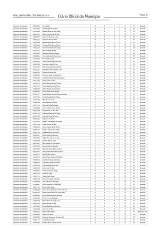 Página 81
Diário Oficial do MunicípioNATAL, QUARTA-FEIRA, 27 DE ABRIL DE 2016
Assistente Administrativo 674069055 Surama Silva 8 6 2 13 29 Aprovado
Assistente Administrativo 674027225 Hudson Aliph Ferreira Silva 8 6 2 13 29 Aprovado
Assistente Administrativo 674037489 Roberto Jácome De Lima Oiama 8 6 2 13 29 Aprovado
Assistente Administrativo 674061035 Melina Andre Moraes Da Silva 8 6 2 13 29 Aprovado
Assistente Administrativo 674007347 João Victor De Sousa Leitão 8 6 2 13 29 Aprovado
Assistente Administrativo 674062216 Sabrina De Oliveira Nunes 8 6 2 13 29 Aprovado
Assistente Administrativo 674063488 Ghabriela Ingrid Ribeiro Da Silva 8 6 2 13 29 Aprovado
Assistente Administrativo 674067905 Thaynara Mirelly Gomes Dantas 8 6 2 13 29 Aprovado
Assistente Administrativo 674036372 Thonewerton Barbosa Domingos 7 6 3 13 29 Aprovado
Assistente Administrativo 674027872 Maria Elizabeth Da Silva 7 6 3 13 29 Aprovado
Assistente Administrativo 674063402 Alderiluce Nunes Dias Dantas 7 6 3 13 29 Aprovado
Assistente Administrativo 674038846 Verana Salustino Do Nascimento 7 6 3 13 29 Aprovado
Assistente Administrativo 674027950 Katia David Da Costa 7 6 3 13 29 Aprovado
Assistente Administrativo 674040320 Judite Cristiane Solano Costa Vale 7 6 3 13 29 Aprovado
Assistente Administrativo 674068524 Joao Batista Regis De Lima 7 6 3 13 29 Aprovado
Assistente Administrativo 674067595 Diva Vanessa Nascimento E Silva 7 6 3 13 29 Aprovado
Assistente Administrativo 674055332 Maria Das Graças Fernandes Lucio 7 6 3 13 29 Aprovado
Assistente Administrativo 674085328 Katiuscia Fernanda Maia 7 6 3 13 29 Aprovado
Assistente Administrativo 674080305 Valter Luiz Nunes Do Nascimento 7 6 3 13 29 Aprovado
Assistente Administrativo 674053992 Jessilda Fernandes De Andrade Saraiva 7 6 3 13 29 Aprovado
Assistente Administrativo 674013105 Ednara Taissa Da Silva 7 6 3 13 29 Aprovado
Assistente Administrativo 674081514 Maria Cristiane Santiago De Lima 7 6 3 13 29 Aprovado
Assistente Administrativo 674077237 Teresa Raquel Costa De Farias 7 6 3 13 29 Aprovado
Assistente Administrativo 674002350 Cinthia Maria Da Costa Cordeiro 7 6 3 13 29 Aprovado
Assistente Administrativo 674046547 Josiel Valentim Torres Borges 7 6 3 13 29 Aprovado
Assistente Administrativo 674021077 Rayelle Almeida Da Silva Ferreira Fernandes 7 6 3 13 29 Aprovado
Assistente Administrativo 674057309 Priscilla Midgal Silva De Oliveira 7 6 3 13 29 Aprovado
Assistente Administrativo 674007166 Wilza De Lima Gomes 7 6 3 13 29 Aprovado
Assistente Administrativo 674006794 Valfran Bezerra De Farias 7 6 3 13 29 Aprovado
Assistente Administrativo 674017109 Túlio José Rocha De Vargas 7 6 3 13 29 Aprovado
Assistente Administrativo 674036223 Samilly Coelly Jerônimo Da Silva 7 6 3 13 29 Aprovado
Assistente Administrativo 674064239 José Bonifácio Da Silva Neto 7 6 3 13 29 Aprovado
Assistente Administrativo 674016113 Sayonara Morais Eloi Da Cunha 7 6 3 13 29 Aprovado
Assistente Administrativo 674031393 Ana Luiza Gomes Da Cunha 7 6 3 13 29 Aprovado
Assistente Administrativo 674051962 Felipe Americo Moreira 7 6 3 13 29 Aprovado
Assistente Administrativo 674031455 Angélica Thaís Mendes De Santana 7 6 3 13 29 Aprovado
Assistente Administrativo 674016769 Iralece Barbosa Da Silva 7 6 3 13 29 Aprovado
Assistente Administrativo 674065653 Jessica Hayanne Analio Bezerra 7 6 3 13 29 Aprovado
Assistente Administrativo 674048227 Kaynara Tânia De Lima Galvão 7 6 3 13 29 Aprovado
Assistente Administrativo 674067116 Ana Karla Pereira De Oliveira 7 6 3 13 29 Aprovado
Assistente Administrativo 674001981 Danilo Santana De Azevedo 7 6 3 13 29 Aprovado
Assistente Administrativo 674061804 Regina Alyce Caetano De Lima 7 6 3 13 29 Aprovado
Assistente Administrativo 674033098 Gabriella Andrade Vidal 7 6 3 13 29 Aprovado
Assistente Administrativo 674014881 Maria Izabelle Da Costa Dantas 7 6 3 13 29 Aprovado
Assistente Administrativo 674033762 Geovani De Sousa Brandão 7 6 3 13 29 Aprovado
Assistente Administrativo 674077980 Gladerson Pereira Belizio Da Silva 7 6 3 13 29 Aprovado
Assistente Administrativo 674083915 Jean Lancaster Fernandes De Sousa 7 6 3 13 29 Aprovado
Assistente Administrativo 674002212 Victor Da Silva Ferreira 7 6 3 13 29 Aprovado
Assistente Administrativo 674027816 Renata Ohana Medeiros De Oliveira 7 6 3 13 29 Aprovado
Assistente Administrativo 674045730 Luiz Alberto Dantas Dos Santos 7 6 3 13 29 Aprovado
Assistente Administrativo 674080334 Edly Heloiza André Da Fonseca 7 6 3 13 29 Aprovado
Assistente Administrativo 674029338 Tiago Henrique Brady Luna 7 6 3 13 29 Aprovado
Assistente Administrativo 674049723 Laércio Luiz Da Silva 6 6 4 13 29 Aprovado
Assistente Administrativo 674057281 Sandra Gervaise De Araújo 6 6 4 13 29 Aprovado
Assistente Administrativo 674054270 Ana Eliane Lopes 6 6 4 13 29 Aprovado
Assistente Administrativo 674007710 Vagner Souto Gomes 6 6 4 13 29 Aprovado
Assistente Administrativo 674039109 Fabiana Tessia Maciel Da Silva 6 6 4 13 29 Aprovado
Assistente Administrativo 674006859 João José Da Silva Rodrigues 6 6 4 13 29 Aprovado
Assistente Administrativo 674080682 Jailza Carmiranda Da Cunha Silva 6 6 4 13 29 Aprovado
Assistente Administrativo 674021150 Meire Ivo Dos Santos 6 6 4 13 29 Aprovado
Assistente Administrativo 674027318 Jakson Alexsandro Saymon Teixeira De Lima 6 6 4 13 29 Aprovado
Assistente Administrativo 674059053 Andréa Cristina Farias Dos Santos Alves 6 6 4 13 29 Aprovado
Assistente Administrativo 674036859 Kamyla Raphaely Macêdo Monteiro 6 6 4 13 29 Aprovado
Assistente Administrativo 674050185 Ewerton Ferreira De Aquino 6 6 4 13 29 Aprovado
Assistente Administrativo 674056380 Rômulo André De Araújo Souza 6 6 4 13 29 Aprovado
Assistente Administrativo 674009264 Maicon Douglas Da Silva 6 6 4 13 29 Aprovado
Assistente Administrativo 674010606 Cláudia Maria Bezerra Da Costa 6 6 4 13 29 Aprovado
Assistente Administrativo 674063268 Jose Izaias Da Silva 6 6 4 13 29 Aprovado
Assistente Administrativo 674069275 Marco Antônio Matias 6 6 4 13 29 Aprovado - PcD
Assistente Administrativo 674020696 Tadeu Freire Júnior 6 6 4 13 29 Aprovado
Assistente Administrativo 674077690 Manassés Albuquerque De Sousa Melo 6 6 4 13 29 Aprovado
Assistente Administrativo 674002117 Tulyane Bezerra Silva 6 6 4 13 29 Aprovado
Assistente Administrativo 674004790 Giordano Bruno Andriola Liberato 6 6 4 13 29 Aprovado
 