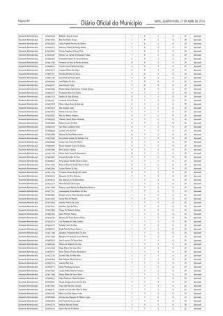 Página 84
Diário Oficial do Município NATAL, QUARTA-FEIRA, 27 DE ABRIL DE 2016
Assistente Administrativo 674032838 Waldemir Silva De Souza 7 8 2 12 29 Aprovado
Assistente Administrativo 674015593 Aldo De Oliveira Araújo 7 8 2 12 29 Aprovado
Assistente Administrativo 674033876 Carlos Franklin Ferreira De Oliveira 7 8 2 12 29 Aprovado
Assistente Administrativo 674045433 Andressa Soares De Araújo Batista 7 8 2 12 29 Aprovado
Assistente Administrativo 674039362 Priscila Pamplona Pereira Pinto 7 8 2 12 29 Aprovado
Assistente Administrativo 674030545 Kelnner Luiz Calixto De Alcantara Freitas 7 8 2 12 29 Aprovado
Assistente Administrativo 674082487 Emanuelle Katiane De Souza Barbosa 6 8 3 12 29 Aprovado
Assistente Administrativo 674023108 Fernanda da Silva de Morais Jerônimo 6 8 3 12 29 Aprovado
Assistente Administrativo 674044832 Tarcilia Cristina Oliveira Da Silva 6 8 3 12 29 Aprovado
Assistente Administrativo 674074013 Cassiana Matias Dos Anjos 6 8 3 12 29 Aprovado
Assistente Administrativo 674001551 Roselma Marinho De Souza 6 8 3 12 29 Aprovado
Assistente Administrativo 674057169 Jussicleide Da Rocha Lopes 6 8 3 12 29 Aprovado
Assistente Administrativo 674056484 Jamil Régios Da Silva 5 8 4 12 29 Aprovado
Assistente Administrativo 674038297 Joao Mariano Costa 5 8 4 12 29 Aprovado
Assistente Administrativo 674063960 Mirella Fabiana Nascimento Trindade Dantas 5 8 4 12 29 Aprovado
Assistente Administrativo 674083237 Teoabaldo Alves Dos Santos 9 7 1 12 29 Aprovado
Assistente Administrativo 674061519 Djailton Da Silva Barbosa 8 7 2 12 29 Aprovado
Assistente Administrativo 674062421 Leonardo Cezino Gomes 8 7 2 12 29 Aprovado
Assistente Administrativo 674001979 Maria Lidiane Alves De Andrade 8 7 2 12 29 Aprovado
Assistente Administrativo 674043529 Alex Damasio Sales 8 7 2 12 29 Aprovado
Assistente Administrativo 674024453 Vicente Francisco Júnior 8 7 2 12 29 Aprovado
Assistente Administrativo 674028262 Alex De Oliveira Stanescu 8 7 2 12 29 Aprovado
Assistente Administrativo 674060020 Thatiana Sistina Ribeiro Brandão 8 7 2 12 29 Aprovado
Assistente Administrativo 674033866 Rafael Ferreira De Melo 8 7 2 12 29 Aprovado
Assistente Administrativo 674065526 Davi Alves Cavalcanti Júnior 8 7 2 12 29 Aprovado
Assistente Administrativo 674080626 Luciano Lima Da Silva 8 7 2 12 29 Aprovado
Assistente Administrativo 674059288 Roberto Da Silva Ribeiro Júnior 8 7 2 12 29 Aprovado
Assistente Administrativo 674033808 Anna Amélia Guedes De Azevedo Cruz 8 7 2 12 29 Aprovado
Assistente Administrativo 674038648 Juliana Carla Freire De Oliveira 8 7 2 12 29 Aprovado
Assistente Administrativo 674008207 Raiane Campelo Soares De Araujo 8 7 2 12 29 Aprovado
Assistente Administrativo 674063480 Almir Jackson Câmara 8 7 2 12 29 Aprovado
Assistente Administrativo 674057145 Marina Karla Sousa Do Nascimento 8 7 2 12 29 Aprovado
Assistente Administrativo 674002003 Emmanuel Guedes Da Silva 8 7 2 12 29 Aprovado
Assistente Administrativo 674008023 Anny Dayane Mendes Bezerra Ginani 8 7 2 12 29 Aprovado
Assistente Administrativo 674013492 Rebecca Roberta Ysralle Oliveira Verde 8 7 2 12 29 Aprovado
Assistente Administrativo 674052893 Suzana Martins Da Silva 8 7 2 12 29 Aprovado
Assistente Administrativo 674021038 Fernanda Jéssica Araújo Dos Santos 8 7 2 12 29 Aprovado
Assistente Administrativo 674030034 Alexandar De Brito Barbosa 7 7 3 12 29 Aprovado
Assistente Administrativo 674078516 Ana Silvana Cruz Do Nascimento 7 7 3 12 29 Aprovado
Assistente Administrativo 674027314 Maria Vania Da Silva Lopes 7 7 3 12 29 Aprovado
Assistente Administrativo 674017606 Roberta Lopes Martins De Magalhães Bezerra 7 7 3 12 29 Aprovado
Assistente Administrativo 674077551 Lynezangelle Nicias Ribeiro Da Silva 7 7 3 12 29 Aprovado
Assistente Administrativo 674035683 Rosalyn Corcino Pedro Da Silva Carvalho 7 7 3 12 29 Aprovado
Assistente Administrativo 674018355 Sonaly Melo De Macedo 7 7 3 12 29 Aprovado
Assistente Administrativo 674010604 Josinete Pereira Da Costa 7 7 3 12 29 Aprovado
Assistente Administrativo 674025287 Adenilton Silva De Paiva 7 7 3 12 29 Aprovado
Assistente Administrativo 674053994 Thiago De Medeiros Dantas 7 7 3 12 29 Aprovado
Assistente Administrativo 674002383 Jader Meneses Ramos 7 7 3 12 29 Aprovado
Assistente Administrativo 674032795 Wanessa De Paula Moreira Rocha 7 7 3 12 29 Aprovado
Assistente Administrativo 674023516 Lizy Marianny Da Silva Cordeiro 7 7 3 12 29 Aprovado
Assistente Administrativo 674004575 Ranielle Freire Da Silva 7 7 3 12 29 Aprovado
Assistente Administrativo 674085072 Keylla Priscilla Duarte Bezerra 7 7 3 12 29 Aprovado
Assistente Administrativo 674011398 Gilsidênia Fernandes Alves Da Silva 7 7 3 12 29 Aprovado
Assistente Administrativo 674015969 Walquiria Fernanda De Souza Oliveira 7 7 3 12 29 Aprovado
Assistente Administrativo 674009550 Joao Francisco De Sousa Neto 7 7 3 12 29 Aprovado
Assistente Administrativo 674000266 Mônica De Medeiros Da Silva 7 7 3 12 29 Aprovado
Assistente Administrativo 674010969 Diego Allyson De Jesus Silva 7 7 3 12 29 Aprovado
Assistente Administrativo 674079377 Maria Thereza Pereira Montenegro 7 7 3 12 29 Aprovado
Assistente Administrativo 674023136 Zoraide Villar De Mello Neta 7 7 3 12 29 Aprovado
Assistente Administrativo 674047864 Ruth Pollyane Maciel Ferreira 7 7 3 12 29 Aprovado
Assistente Administrativo 674002374 Jackson Melo Dias 7 7 3 12 29 Aprovado
Assistente Administrativo 674058773 Danilo Mendonça Da Costa 7 7 3 12 29 Aprovado
Assistente Administrativo 674073962 Lauana Kaline Silva Da Fonseca 7 7 3 12 29 Aprovado
Assistente Administrativo 674011949 Girlany Albino De Souza Dutra 7 7 3 12 29 Aprovado
Assistente Administrativo 674060622 Felipe Anderson Medeiros Duarte 7 7 3 12 29 Aprovado
Assistente Administrativo 674036581 Cláudio Rudgere Amarante Da Silva 7 7 3 12 29 Aprovado
Assistente Administrativo 674072602 Thais Sales Barreto Toscano 7 7 3 12 29 Aprovado
Assistente Administrativo 674008141 Cláudio José Carvalho Villar De Mello 7 7 3 12 29 Aprovado
Assistente Administrativo 674043165 Maria Luiza Dos Santos Costa 7 7 3 12 29 Aprovado
Assistente Administrativo 674055066 Antonia Sara Marques De Oliveira Lopes 7 7 3 12 29 Aprovado
Assistente Administrativo 674054424 João Paulo De Souza Lopes 7 7 3 12 29 Aprovado
Assistente Administrativo 674010275 Adelison Macedo Paulino 7 7 3 12 29 Aprovado
Assistente Administrativo 674005235 Daniel Martins De Oliveira 7 7 3 12 29 Aprovado
 