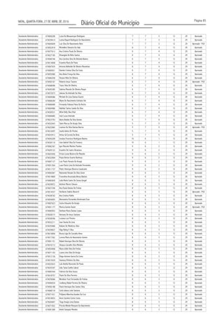 Página 85
Diário Oficial do MunicípioNATAL, QUARTA-FEIRA, 27 DE ABRIL DE 2016
Assistente Administrativo 674009290 Luiza De Albuquerque Rodrigues 7 7 3 12 29 Aprovado
Assistente Administrativo 674039414 Lanna Raquel Rodrigues Do Nascimento 7 7 3 12 29 Aprovado
Assistente Administrativo 674004649 Luiz Silva Do Nascimento Neto 7 7 3 12 29 Aprovado - PcD
Assistente Administrativo 674052919 Michelline Silvestre Do Vale 6 7 4 12 29 Aprovado
Assistente Administrativo 674077613 Ana Cristina Paula De Oliveira 6 7 4 12 29 Aprovado
Assistente Administrativo 674027185 Elisangela De Brito Santos 6 7 4 12 29 Aprovado
Assistente Administrativo 674040746 Ana Carolina Silva De Almeida Bastos 6 7 4 12 29 Aprovado
Assistente Administrativo 674014848 Evandra Maria De Paiva 6 7 4 12 29 Aprovado
Assistente Administrativo 674067635 Antonia Aldineide De Oliveira Maranhao 6 7 4 12 29 Aprovado
Assistente Administrativo 674000921 Daniele Cristina Silva Da Costa 6 7 4 12 29 Aprovado
Assistente Administrativo 674055980 Ana Deise França Da Silva 6 7 4 12 29 Aprovado
Assistente Administrativo 674060258 Viviane Melo De Oliveira 6 7 4 12 29 Aprovado
Assistente Administrativo 674050167 Roberto Jesus Tavares 6 7 4 12 29 Aprovado - PcD
Assistente Administrativo 674008096 Tasso Silva De Oliveira 6 7 4 12 29 Aprovado
Assistente Administrativo 674045385 Sabrina Macedo De Oliveira Roque 6 7 4 12 29 Aprovado
Assistente Administrativo 674072673 Jalsmar De Andrade Da Silva 6 7 4 12 29 Aprovado
Assistente Administrativo 674005086 Michele De Lima Dantas Duarte 6 7 4 12 29 Aprovado
Assistente Administrativo 674068284 Allyne Do Nascimento Eufrásio Silv 6 7 4 12 29 Aprovado
Assistente Administrativo 674068489 Fernanda Fabiana Paiva Da Rocha 6 7 4 12 29 Aprovado
Assistente Administrativo 674004980 Nahilda Tairine Camilo Da Silva 6 7 4 12 29 Aprovado
Assistente Administrativo 674030531 Alline Kelly Silva Vital 6 7 4 12 29 Aprovado
Assistente Administrativo 674084685 José Lucas Andrade 6 7 4 12 29 Aprovado
Assistente Administrativo 674023763 Alana Natália Da Silva Gomes 6 7 4 12 29 Aprovado
Assistente Administrativo 674032643 Sávio Marcus De Araújo Silva 5 7 5 12 29 Aprovado
Assistente Administrativo 674025965 Leonice Da Silva Dantas Barros 5 7 5 12 29 Aprovado - PcD
Assistente Administrativo 674016497 Josefa Geilza De Pontes 5 7 5 12 29 Aprovado
Assistente Administrativo 674033912 Arthur Gil Correia De Brito 5 7 5 12 29 Aprovado
Assistente Administrativo 674043209 Jonatas Francisco Rodrigues Bastos 10 6 1 12 29 Aprovado
Assistente Administrativo 674030110 Jose Gabriel Silva Da Fonseca 10 6 1 12 29 Aprovado
Assistente Administrativo 674082367 Igor Marcelo Martins Paulino 9 6 2 12 29 Aprovado
Assistente Administrativo 674020122 Evandro De Castro Alcantara 9 6 2 12 29 Aprovado
Assistente Administrativo 674025450 Erivan Lucas Bezerra De Macedo 9 6 2 12 29 Aprovado
Assistente Administrativo 674032904 Paula Denize Soares Barbosa 9 6 2 12 29 Aprovado
Assistente Administrativo 674067127 Luiz Paulo Horacio De Araujo 9 6 2 12 29 Aprovado
Assistente Administrativo 674051564 Luan Flavio Lima De Andrade Fernandes 9 6 2 12 29 Aprovado
Assistente Administrativo 674011737 Pedro Henrique Bezerra Cavalcante 9 6 2 12 29 Aprovado
Assistente Administrativo 674002067 Raimundo Nonato Da Silva Júnior 8 6 3 12 29 Aprovado
Assistente Administrativo 674014869 Francelina Anunciada Bessa Batista 8 6 3 12 29 Aprovado
Assistente Administrativo 674082820 Leila Marla Castro De Sousa Gurgel 8 6 3 12 29 Aprovado
Assistente Administrativo 674039972 Antônio Márcio Câmara 8 6 3 12 29 Aprovado
Assistente Administrativo 674027246 Ana Paula Dantas De Freitas 8 6 3 12 29 Aprovado
Assistente Administrativo 674014537 Heriberto Valério Bezerril 8 6 3 12 29 Aprovado - PcD
Assistente Administrativo 674038702 Ana Cristina Fidelis 8 6 3 12 29 Aprovado
Assistente Administrativo 674054003 Alessandra Fernandes Alcoforado Evas 8 6 3 12 29 Aprovado
Assistente Administrativo 674007623 Carlos Eduardo De Araújo 8 6 3 12 29 Aprovado
Assistente Administrativo 674051177 Monica Gomes Xavier 8 6 3 12 29 Aprovado - PcD
Assistente Administrativo 674000953 Darllane Maria Dantas Lopes 8 6 3 12 29 Aprovado
Assistente Administrativo 674028215 Geovany De Jesus Santana 8 6 3 12 29 Aprovado
Assistente Administrativo 674038396 Luciana Luiz Pereira 8 6 3 12 29 Aprovado
Assistente Administrativo 674032211 Jose Varela De Lima 8 6 3 12 29 Aprovado
Assistente Administrativo 674070480 Kaliane De Medeiros Silva 8 6 3 12 29 Aprovado
Assistente Administrativo 674039837 Olga Raliny E Silva 8 6 3 12 29 Aprovado
Assistente Administrativo 674019856 Bruna Lígia De Carvalho Alves 8 6 3 12 29 Aprovado
Assistente Administrativo 674017362 Lorena Maria do Nascimento Gomes 8 6 3 12 29 Aprovado
Assistente Administrativo 674061151 Rafael Henrique Silva De Oliveria 8 6 3 12 29 Aprovado
Assistente Administrativo 674016712 Jéssyca Carvalho Silva Mendes 8 6 3 12 29 Aprovado
Assistente Administrativo 674054408 Maria Julliet Silva De Freitas 8 6 3 12 29 Aprovado
Assistente Administrativo 674071103 Luana Lima Silva De Araújo 8 6 3 12 29 Aprovado
Assistente Administrativo 674012136 Diego Antonio Garcia Da Costa 8 6 3 12 29 Aprovado
Assistente Administrativo 674015429 Vanessa Pinheiro Da Silva 8 6 3 12 29 Aprovado
Assistente Administrativo 674022633 Laís Amélia Revoredo De Paula 8 6 3 12 29 Aprovado
Assistente Administrativo 674035397 Júlia Tainá Coelho Cabral 8 6 3 12 29 Aprovado
Assistente Administrativo 674083544 Fabricio Da Silva Souza 8 6 3 12 29 Aprovado
Assistente Administrativo 674018757 Flavio Da Silva Ferreira 8 6 3 12 29 Aprovado
Assistente Administrativo 674076066 Wendson Yure Fernandes De Freitas 8 6 3 12 29 Aprovado
Assistente Administrativo 674050034 Lindberg Rafael Ferreira De Oliveira 8 6 3 12 29 Aprovado
Assistente Administrativo 674056188 Flavio Henrique Dos Santos Silva 8 6 3 12 29 Aprovado
Assistente Administrativo 674068718 Carla Juliana Leite Santana 8 6 3 12 29 Aprovado
Assistente Administrativo 674071431 Pollyana Albertina Guedes Da Cruz 8 6 3 12 29 Aprovado
Assistente Administrativo 674018653 Anne Caroline Cortez Costa 8 6 3 12 29 Aprovado
Assistente Administrativo 674020647 Tiego Araújo Lima Dantas 8 6 3 12 29 Aprovado
Assistente Administrativo 674071652 Priscila Nileide Marques Do Nascimento 8 6 3 12 29 Aprovado
Assistente Administrativo 674081589 André Sampaio Mendes 8 6 3 12 29 Aprovado
 