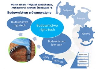 Marcin Janicki – Wydział Budownictwa,
  Architektury i Inżynierii Środowiska PŁ
                                             Budynek
Budownictwo zrównoważone
                                                       Energia
  Budownictwo
    high-tech            Budownictwo
                          right-tech
                                                              Systemy


                                    Budownictwo
                                      low-tech

                                                         Komfort i prestiż

                                                        Energooszczędność

                                                         Ekonomiczność

                                                         Bezpieczeństwo
 