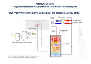 Katarzyna Znajdek
        – Wydział Elektrotechniki, Elektroniki, Informatyki i Automatyki PŁ

 Hybrydowy system solarny w instalacji dla projektu „Domu 2020”
                                                                                 disposed
                                                                                               Recuperator
                                                                                 of used air

                                                                                                                       to „clean” rooms
                                                           Solar hybryd system   cold air
                                                                                 from the                              from „dirty” rooms
                                                                                  outside




                                             PV inverter
                                                                                   domestic
                                                                                                  central heating
                                                                                   hot water
                                                                                                  instalation
   biomass




        Micro-power station using biomass
                                                                                                          cold water
                                                                                                          supply




Źródło: HOUSE 2020 Zero-energy building, Smart house, smart region,
A.Klimek, M.Janicki, E.Tkacz, Ł.Adrian, K.Znajdek, M.Jabłońska
 