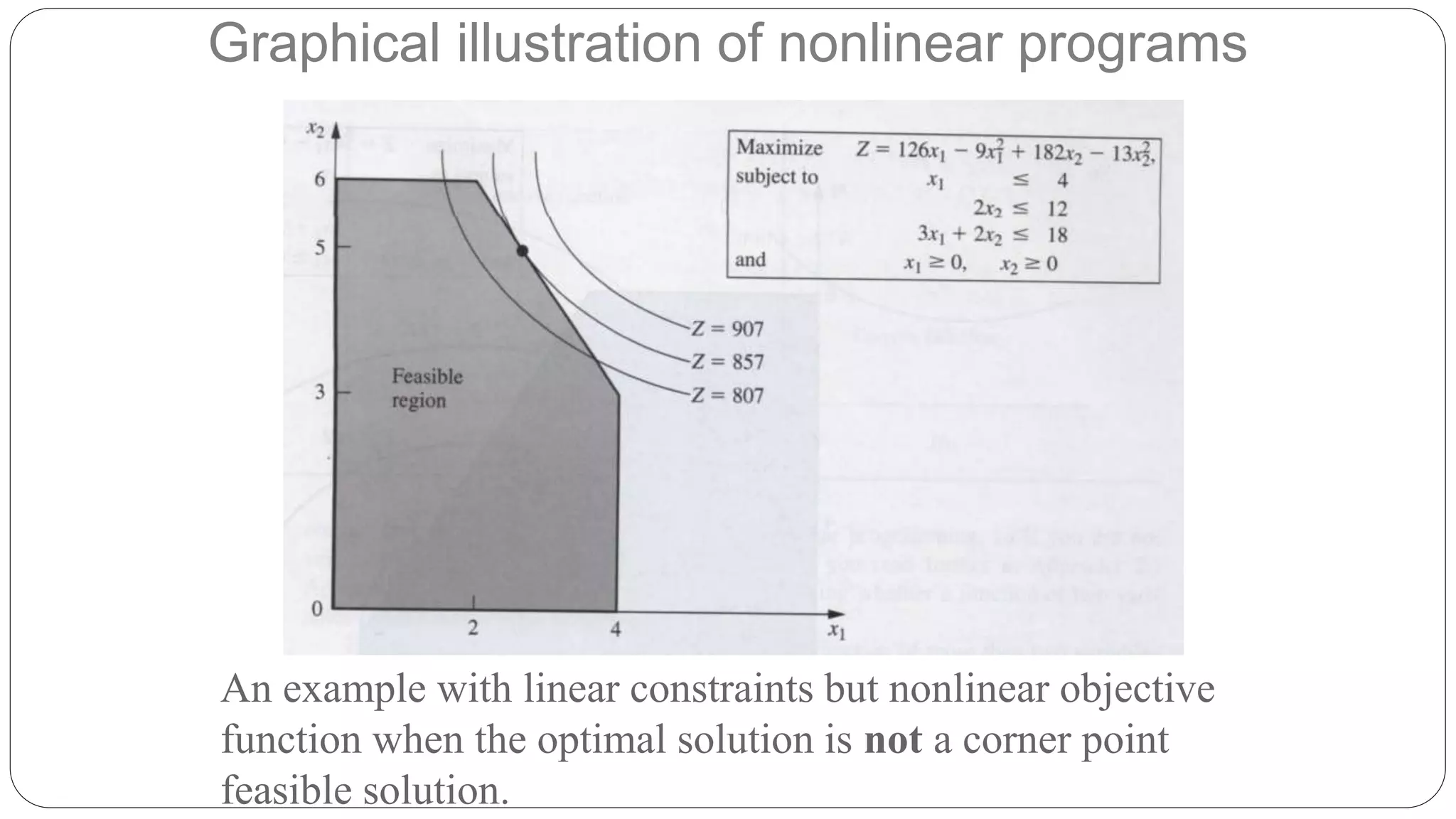 NON LINEAR PROGRAMMING | PPTX | Computing | Technology & Computing