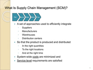 Supply Audit: Dom Pérignon - Supply Management
