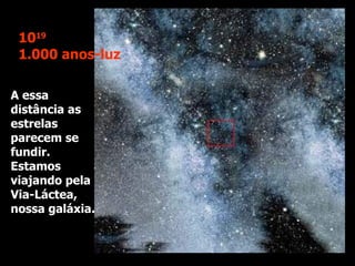 10 19 1.000 anos-luz A essa distância as estrelas parecem se fundir. Estamos viajando pela Via-Láctea, nossa galáxia. 