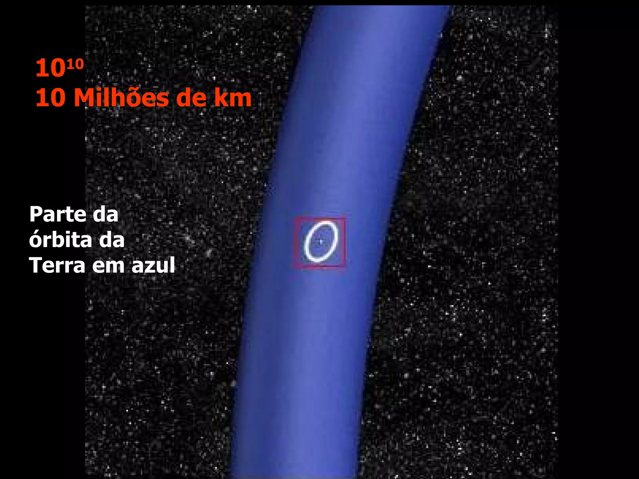 Parte da órbita da Terra em azul 10 10  10 Milhões de km 