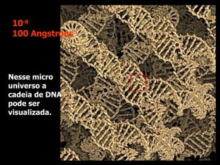 Nesse micro universo a cadeia de DNA pode ser visualizada.  10 -8 100 Angstrons 