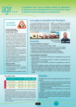 La prévention face à tous les risques naturels, de délinquance,
de violence ou encore d’incivilité doit être une priorité pour assurer
la sécurité de tous les Domagnéens et Chaumeréens.agir…
Le Plan Communal
de Sauvegarde (PCS) :
qu’est ce que c’est ?
Le PCS définit l’organisation prévue par
la commune pour assurer l’alerte, l’infor-
mation, la protection et le soutien de la
population au regard des risques connus,
recensés dans le Document d’Informa-
tion Communal sur les Risques Majeurs.
Les risques à l’échelle de la commune
répertoriés dans le DICRIM sont : tem-
pête, grand froid, gazoduc, transports
routiers de matières dangereuses, canicule,
pandémie grippale…
Le PCS définit précisément, en fonction
des risques, les actions à mener ainsi que
les moyens à déployer. Pour chaque risque,
une fiche répertorie les consignes de
sécurité à mettre en œuvre.
Il contient aussi des informations telles que
les points de ralliement, les centres d’ac-
cueil ou d’hébergement, les numéros de télé-
phone utiles, les moyens matériels mobi-
lisables sur la commune, etc.
Objectif du PCS :
s’organiser pour être prêt
Ce document évite de céder à la panique
ou la désorganisation si un événement
venait à se produire.
Le DICRIM peut être consulté en mairie.
La gestion
des risques
9
Le centre d’incendie et de secours de
Domagné est situé dans la zone arti-
sanale de la Fontenelle. Il est composé
de 20 sapeurs pompiers volontaires
(dont 2 femmes) sous la responsabili-
té du chef de centre le major Yves
Mellier. Les pompiers de Domagné
interviennent en 1er
appel sur Domagné
et Chaumeré ainsi que sur la commu-
ne de Saint-Didier. Il y a eu 173 inter-
ventions en 2012 dont 78 secours à la
personne et 69 secours routiers.
Les sapeurs pompiers de Domagné
Comment limiter les risques ?
• Ne laissez pas d’appareils électriques en veille.
• Ne fumez pas au lit ou dans votre canapé surtout si vous êtes fatigué.
• Stockez les allumettes et les briquets hors de portée des enfants.
• Ne laissez pas les aliments sur le feu sans surveillance.
• Eloignez les produits inflammables des sources de chaleur.
• Ne surchargez pas les prises électriques (évitez les triplettes).
Les précautions à prendre :
• Faites vérifier vos installations électriques, de chauffage et de gaz par des
professionnels.
• Faites monter vos cheminées, poêles ou conduits de cheminée par des
entreprises dont c’est le métier.
• Faites ramoner votre cheminée ou poêle par un spécialiste au moins une
fois par an.
• Pour votre tranquillité, installez un détecteur de fumée. Il sera obligatoire
dans tous les logements à partir du 1er
janvier 2015. Son prix varie de 15 à
30 € selon le fabricant. Il doit cependant être conforme à la norme NF-EN
14-604. L’emplacement le plus judicieux est un couloir ou en haut d’un
escalier. Il est conseillé d’en installer un par niveau (rez-de-chaussée,
étage).
Incendie :
A l’approche des vacances, quelques conseils pour prévenir les
noyades :
• Ne laissez jamais un enfant seul près d’un point d’eau
quel qu’il soit (un enfant peut se noyer dans 20 cm d’eau).
• Ne quittez jamais votre enfant des yeux.
• Apprenez-lui à nager dès l’age de 4 ans et faites lui prendre
conscience du danger.
• Equipez-le de brassards, d’un maillot flotteur ou d’une bouée
adaptée.
Apprenez les gestes qui sauvent : un enfant réanimé à 5
fois plus de chance de sortir indemne d’une noyade.
Renseignez vous auprès des associations et organismes de
formation aux premiers secours et en particulier auprès des
sapeurs pompiers.
Noyade :
Major Yves Mellier,
chef de centre
Zone de contrôle Période
Trafic
moyen
/jour
Vitesse
moyenne
85 % de
véhicule
roule entre
Zone30
Rue de la Vialerie 13/05 au 27/05 367 36 km/h 0 et 44 km/h
A. du Domaine vers lot du Poirier 15/04 au 29/04 183 29 km/h 0 et 34 km/h
Rue du Haut Bourg 27/05 au 10/06 95 36 km/h 0 et 44 km/h
Zone50
Rue de la Valette 02/04 au 15/04 1188 37km/h 0 et 44 km/h
Rue Saint André 18/03 au 02/04 780 47km/h 0 et 57 km/h
- Un problème technique ne nous a pas permis de récolter les données
pour la rue des Rosiers.
- Globalement, pour les rues Saint André, la Valette et l’allée du Domai-
ne, les automobilistes respectent les limitations de vitesse. Les ano-
malies sont plus nombreuses, rue de la Vialerie et rue du Haut Bourg.
- Seulement 3% d’excès de vitesse sont relevés rue de la Valette pen-
dant la période étudiée. Les aménagements de la rue et la proximité
d’une zone 30, en face de l’école publique, expliquent certainement
ce bon chiffre.
- Depuis l’ouverture de la Route de Rimou, le trafic a fortement diminué
rue du Haut Bourg.
Des chiffres clefs :
 