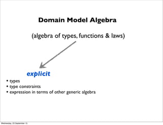 Domain Model Algebra
(algebra of types, functions & laws)
explicit
• types
• type constraints
• expression in terms of other generic algebra
Wednesday, 23 September 15
 