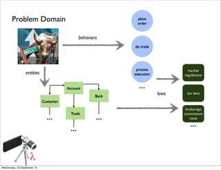 Bank
Account
Trade
Customer
...
...
...
do trade
process
execution
place
order
Problem Domain
...
market
regulations
tax laws
brokerage
commission
rates
...
entities
behaviors
laws
Wednesday, 23 September 15
 