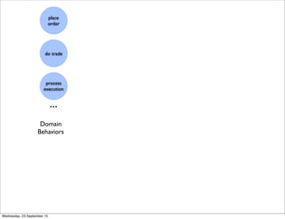do trade
process
execution
place
order
...
Domain
Behaviors
Wednesday, 23 September 15
 
